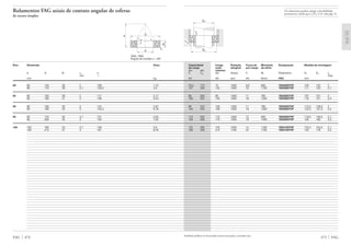 Capacidade Carga Rotação Força de Momento Designação Medida de montagem
de carga axial atingível pré-carga de atrito
din. est. máxima
C C0 din. Graxa Fv Mr Rolamento D1 D2 rg
máx
kN kN rpm kN Nmm FAG mm
475 FAG
76,5 173 75 1500 8,9 600 7602080TVP 100 122 2
137 285 132 1400 16 1100 7603080TVP 111 143 2,1
88 200 85 1400 11 760 7602085TVP 107 131 2
160 325 150 1300 18 1250 7603085TVP 116 151 2,5
98 224 100 1400 11 790 7602090TVP 113,5 138,5 2
163 345 160 1200 18 1300 7603090TVP 122,5 157,5 2,5
110 255 112 1300 12 950 7602095TVP 119,5 146,5 2,1
163 360 170 1200 19 1450 7603095TVP 130 165 2,5
122 285 125 1200 14 1100 7602100TVP 125,5 154,5 2,1
193 430 212 1100 22 1700 7603100TVP 140 178 2,5
Também podem ser fornecidas outras execuções, consulte-nos.
D1
D2
rg
rg
Os rolamentos podem atingir a durabilidade
permanente, desde que C0/P0* м 8, vide pág. 41.
Rolamentos FAG axiais de contato angular de esferas
de escora simples
Eixo Dimensão Peso
Ϸ
d D B rs a
min Ϸ
mm kg
FAG 474
80 80 140 26 2 109 1,72
80 170 39 2,1 129,5 4,5
85 85 150 28 2 117 2,17
85 180 41 3 136 5,24
90 90 160 30 2 124 2,67
90 190 43 3 142,5 6,18
95 95 170 32 2,1 131 3,25
95 200 45 3 150 7,22
100 100 180 34 2,1 138 3,9
100 215 47 3 161 8,78
7602, 7603
Ângulo de contato ␣ = 60°
a D
d
B
α
rs
rs
 