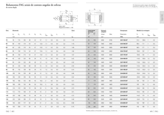 Capacidade Rotação Designação Medida de montagem
de carga atingível
din. est.
C C0 Graxa Óleo Rolamento D1 D2 rg rg1
máx máx
kN rpm FAG mm
483 FAG
45 100 5000 6700 234715M.SP 91,5 108,5 1 0,3
53 120 4500 6000 234416M.SP 98,5 117 1 0,3
53 120 4500 6000 234716M.SP 98,5 117 1 0,3
53 125 4500 6000 234417M.SP 103,5 122 1 0,3
53 125 4500 6000 234717M.SP 103,5 122 1 0,3
62 146 4000 5300 234418M.SP 110,5 130,5 1,5 0,3
62 146 4000 5300 234718M.SP 110,5 130,5 1,5 0,3
63 150 4000 5300 234419M.SP 115,5 135,5 1,5 0,3
63 150 4000 5300 234719M.SP 115,5 135,5 1,5 0,3
63 156 3800 5000 234420M.SP 120,5 140,5 1,5 0,3
63 156 3800 5000 234720M.SP 120,5 140,5 1,5 0,3
71 176 3600 4800 234421M.SP 128 150 2 0,6
71 176 3600 4800 234721M.SP 128 150 2 0,6
93 224 3400 4500 234422M.SP 134,5 160 2 0,6
93 224 3400 4500 234722M.SP 134,5 160 2 0,6
95 240 3200 4300 234424M.SP 144,5 170 2 0,6
95 240 3200 4300 234724M.SP 144,5 170 2 0,6
120 300 2800 3800 234426M.SP 159 188 2 0,6
120 300 2800 3800 234726M.SP 159 188 2 0,6
Também podem ser fornecidas outras execuções, consulte-nos.
D1
D2
rg
rg1
Os rolamentos podem atingir a durabilidade
permanente, desde que C0/P0* м 8, vide pág. 41.
Rolamentos FAG axiais de contato angular de esferas
de escora dupla
Eixo Dimensão Peso
Ϸ
dw Dg Dw H Hg Hw rs r1s ns ds
min min
mm kg
FAG 482
78 78 115 102 48 24 12 1,1 0,3 6,5 3,2 1,16
80 80 125 110 54 27 13,5 1,1 0,3 6,5 3,2 1,79
83 83 125 110 54 27 13,5 1,1 0,3 6,5 3,2 1,69
85 85 130 115 54 27 13,5 1,1 0,3 9,5 4,8 1,85
88 88 130 115 54 27 13,5 1,1 0,3 9,5 4,8 1,67
90 90 140 123 60 30 15 1,5 0,3 9,5 4,8 2,45
93 93 140 123 60 30 15 1,5 0,3 9,5 4,8 2,35
95 95 145 128 60 30 15 1,5 0,3 9,5 4,8 2,55
98 98 145 128 60 30 15 1,5 0,3 9,5 4,8 2,44
100 100 150 133 60 30 15 1,5 0,3 9,5 4,8 2,66
103 103 150 133 60 30 15 1,5 0,3 9,5 4,8 2,54
105 105 160 142 66 33 16,5 2 0,6 9,5 4,8 3,41
109 109 160 142 66 33 16,5 2 0,6 9,5 4,8 3,24
110 110 170 150 72 36 18 2 0,6 9,5 4,8 4,75
114 114 170 150 72 36 18 2 0,6 9,5 4,8 4,51
120 120 180 160 72 36 18 2 0,6 9,5 4,8 4,72
124 124 180 160 72 36 18 2 0,6 9,5 4,8 4,46
130 130 200 177 84 42 21 2 0,6 12,2 6,3 6,86
135 135 200 177 84 42 21 2 0,6 12,2 6,3 6,16
2344, 2347
Ângulo de contato ␣ = 60°
Dw
dw
Hg H
rs
Hwr1s
Hw
ns
Dg
ds
 