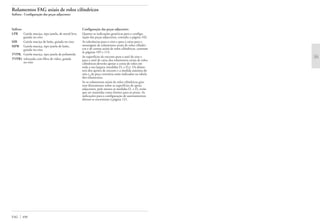 Rolamentos FAG axiais de rolos cilíndricos
Sufixos · Configuração das peças adjacentes
Sufixos
LPB Gaiola maciça, tipo janela, de metal leve,
guiada no eixo
MB Gaiola maciça de latão, guiada no eixo
MPB Gaiola maciça, tipo janela de latão,
guiada no eixo
TVPB, Gaiola maciça, tipo janela de poliamida
TVPB1 reforçada com fibra de vidro, guiada
no eixo
Configuração das peças adjacentes
Quanto as indicações genéricas para a configu-
ração das peças adjacentes, consulte a página 102.
As tolerâncias para o eixo e para a caixa para a
montagem de rolamentos axiais de rolos cilíndri-
cos e de coroas axiais de rolos cilíndricos, constam
às páginas 105 e 114.
As superfícies de encosto para o anel de eixo e
para o anel de caixa dos rolamentos axiais de rolos
cilíndricos deverão apoiar a coroa de rolos em
toda a sua largura (medidas D1 e D2). Os diâme-
tros dos apoios de encosto e a medida máxima do
raio rg da peça contrária estão indicados na tabela
dos rolamentos.
Se os rolamentos axiais de rolos cilíndricos gira-
rem diretamente sobre as superfícies de apoio
adjacentes, pelo menos as medidas D1 e D2 terão
que ser mantidas como limites para as pistas. As
indicações para a configuração de assentamentos
diretos se encontram à página 121.
FAG 490
 