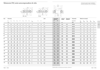 Os rolamentos podem atingir a durabilidade
permanente, desde que C0/P0* м 8, vide pág. 41.
Capacidade Limite de Rotação de Designação Medida de montagem
de carga rotação referência
din. est.
C C0 Rolamento D1 D2 D3 D4 rg
min máx min máx máx
kN rpm FAG mm
503 FAG
335 900 3600 4800 29412E 90 107 133 70 1,5
380 1020 3400 4500 29413E 100 115 143 73 2
430 1200 3000 4000 29414E 105 124 153 80 2
490 1370 2800 3600 29415E 115 132 163 86 2
550 1560 2800 3400 29416E 120 141 173 91 2,1
345 1060 3400 3800 29317E 115 129 153 93 1,5
600 1730 2600 3200 29417E 130 150 183 97 2,1
355 1100 3400 3600 29318E 118 135 158 99 1,5
670 1930 2400 3000 29418E 135 158 193 103 2,1
415 1370 3000 3200 29320E 132 148 173 109 1,5
830 2450 2200 2600 29420E 150 175 214 112 2,5
530 1700 2600 3000 29322E 145 165 193 119 2
950 2800 2000 2400 29422E 165 192 234 125 2,5
640 2080 2400 2600 29324E 160 182 213 132 2,1
1120 3350 1800 2200 29424E 180 210 254 135 3
720 2360 2200 2400 29326E 170 195 228 141 2,1
1250 3900 1700 2000 29426E 195 227 275 151 3
800 2700 2000 2200 29328E 185 208 244 152 2,1
1290 4050 1700 2000 29428E 205 237 285 158 3
815 2850 2000 2000 29330E 195 220 254 163 2,1
1460 4800 1500 1800 29430E 220 253 306 171 3
965 3350 2000 1900 29332E 210 236 274 174 2,5
1660 5300 1400 1700 29432E 230 271 326 181 4
1000 3450 1800 1900 29334E 220 247 284 184 2,5
1860 6000 1300 1600 29434E 245 288 346 191 4
Também podem ser fornecidas outras execuções, consulte-nos.
D3
D1
D4
D2
rg
rg
Rolamentos FAG axiais autocompensadores de rolos
Eixo Dimensões Peso
Ϸ
dw dg Dw Dg H Hg Hw He rs hb A
min
mm kg
FAG 502
60 60 88 115 130 42 20 15 27 1,5 36 38 2,4
65 65 94 125 140 45 21 16 29,5 2 38 42 3,03
70 70 102 135 150 48 23 17 31 2 40 44 3,71
75 75 108 140 160 51 24 18 33,5 2 43 47 4,4
80 80 116 150 170 54 26 19 35 2,1 45 50 5,28
85 85 111 135 150 39 19 14 24,5 1,5 33 50 2,54
85 123 160 180 58 28 21 37 2,1 48 54 5,89
90 90 115 140 155 39 19 14 24,5 1,5 33 52 2,65
90 130 170 190 60 29 22 39 2,1 50 56 7,38
100 100 129 155 170 42 20,8 15 26 1,5 36 58 3,38
100 142 185 210 67 32 24 43 3 55 62 10
110 110 142 175 190 48 23 17 30,3 2 41 64 5,04
110 158 205 230 73 35 26 47 3 60 69 13,1
120 120 158 190 210 54 26 19 34 2,1 46 70 6,9
120 172 220 250 78 37 28 50,5 4 64 74 16,3
130 130 169 205 225 58 28 21 36,5 2,1 49 76 8,49
130 187 240 270 85 41 31 54 4 69 81 18,9
140 140 181 220 240 60 29 22 38,5 2,1 51 82 9,87
140 194 250 280 85 41 31 54 4 69 86 21,9
150 150 192 230 250 60 29 22 38 2,1 51 87 10,5
150 211 270 300 90 44 32 58 4 74 92 26,9
160 160 206 245 270 67 32 24 42 3 56 92 13,6
160 224 285 320 95 45 34 60,5 5 78 99 31,6
170 170 215 255 280 67 32 24 42 3 57 96 14,2
170 239 305 340 103 50 37 65,5 5 84 104 39,2
293E, 294E 29318E
Adw
Dw
Dg
dg
H
Hw hb
He
rs
Hg
rs
Adw
Dw
Dg
H
dg
He hb
Hg
rs
rs
 