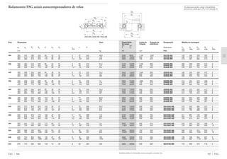 Os rolamentos podem atingir a durabilidade
permanente, desde que C0/P0* м 8, vide pág. 41.
Capacidade Limite de Rotação de Designação Medida de montagem
de carga rotação referência
din. est.
C C0 Rolamento D1 D2 D3 D4 rg
min máx min máx máx
kN rpm FAG mm
507 FAG
2080 9650 1100 1000 29276E.MB 440 480 530 395 3
3900 16000 850 750 29376E.MB 480 538 612 404 5
5850 22400 700 670 29476E.MB 510 587 682 415 6
2120 10200 1100 950 29280E.MB 460 500 550 415 3
4000 16600 850 750 29380E.MB 500 557 634 424 5
6400 25000 670 630 29480E.MB 540 622 722 441 6
2650 12500 1000 850 29284E.MB 490 534 590 437 4
4300 18000 800 700 29384E.MB 525 585 664 447 5
6700 26000 630 600 29484E.MB 560 643 742 455 6
2650 13400 1000 850 29288E.MB 510 554 610 458 4
4550 19000 750 670 29388E.MB 548 614 695 470 5
7650 30000 600 560 29488E.MB 595 684 794 486 8
2700 13400 950 800 29292E.MB 530 575 632 477 4
5000 21200 700 630 29392E.MB 575 638 726 487 5
7800 31000 600 560 29492E.MB 615 704 815 502 8
2800 14600 900 800 29296E.MB 555 603 662 508 4
5200 22400 700 600 29396E.MB 593 660 746 507 5
9300 36500 530 530 29496E.MB 645 744 865 521 8
2900 15300 900 750 292/500E.MB 575 622 682 527 4
5100 22800 700 600 293/500E.MB 615 683 768 532 5
9300 37500 530 500 294/500E.MB 670 765 886 542 8
3100 16300 850 750 292/530E.MB 611 661 722 560 4
6000 26500 630 560 293/530E.MB 650 724 818 561 6
10200 41500 500 480 294/530E.MB 700 810 937 573 8
3650 19300 800 670 292/560E.MB 645 697 762 586 4
11800 49000 480 430 294/560E.MB 750 860 997 606 10
3800 20400 750 630 292/600E.MB 690 744 814 633 4
12200 52000 450 430 294/600E.MB 800 900 1055 653 10
4800 25500 670 560 292/630E.MB 730 789 864 657 5
14000 58500 430 400 294/630E.MB 840 960 1115 681 10
4900 26000 630 600 292/670E.MB 775 836 915 710 5
Também podem ser fornecidas outras execuções, consulte-nos.
D3
D1
D4
D2
rg
rg
Rolamentos FAG axiais autocompensadores de rolos
Eixo Dimensões Peso
Ϸ
dw dg Dw Dg H Hg Hw rs h A
min
mm kg
FAG 506
380 380 440 490 520 85 42 31 4 61 202 48,8
380 474 555 600 132 63 48 6 94 216 132
380 500 610 670 175 85 63 7,5 124 230 248
400 400 460 510 540 85 42 31 4 62 212 51,2
400 493 575 620 132 64 48 6 94 225 137
400 530 645 710 185 89 67 7,5 131 236 294
420 420 489 550 580 95 46 34 5 70 225 70,5
420 520 600 650 140 68 50 6 97 235 157
420 550 665 730 185 89 67 7,5 132 244 305
440 440 506 570 600 95 49 34 5 70 235 74
440 548 630 680 145 70 52 6 100 245 176
440 585 710 780 206 100 74 9,5 144 260 393
460 460 528 590 620 95 46 34 5 70 245 76,3
460 567 660 710 150 72 54 6 108 257 203
460 605 730 800 206 100 74 9,5 144 272 407
480 480 556 620 650 103 55 37 5 71 259 90,9
480 587 675 730 150 72 54 6 107 270 208
480 630 770 850 224 108 81 9,5 159 280 511
500 500 574 640 670 103 55 37 5 72 268 93,5
500 610 700 750 150 74 54 6 105 280 216
500 654 790 870 224 107 81 9,5 160 290 525
530 530 612 675 710 109 57 39 5 74 288 110
530 646 745 800 160 76 58 7,5 116 295 266
530 690 840 920 236 114 85 9,5 169 309 621
560 560 642 715 750 115 60 41 5 81 302 131
560 729 890 980 250 120 90 12 182 328 733
600 600 688 760 800 122 65 44 5 82 321 152
600 782 940 1030 258 127 93 12 182 347 820
630 630 724 805 850 132 67 48 6 94 338 195
630 820 995 1090 280 136 101 12 198 365 1030
670 670 773 855 900 140 74 50 6 93 364 228
292E.MB, 293E.MB, 294E.MB
Adw
Dw
Dg
dg
H
h
Hw
Hg
rs
rs
 