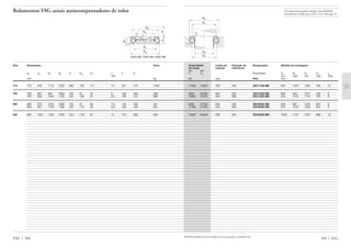 Os rolamentos podem atingir a durabilidade
permanente, desde que C0/P0* м 8, vide pág. 41.
Capacidade Limite de Rotação de Designação Medida de montagem
de carga rotação referência
din. est.
C C0 Rolamento D1 D2 D3 D4 rg
min máx min máx máx
kN rpm FAG mm
509 FAG
17300 75000 400 340 294/710E.MB 925 1073 1250 768 12
5600 32000 600 530 292/750E.MB 863 930 1017 798 5
10800 51000 450 380 293/750E.MB 915 1015 1142 795 8
6550 37500 530 450 292/800E.MB 918 987 1078 837 6
11800 57000 450 360 293/800E.MB 970 1070 1202 842 8
12900 64000 430 340 293/850E.MB 1028 1137 1273 896 10
Também podem ser fornecidas outras execuções, consulte-nos.
D3
D1
D4
D2
rg
rg
Rolamentos FAG axiais autocompensadores de rolos
Eixo Dimensões Peso
Ϸ
dw dg Dw Dg H Hg Hw rs h A
min
mm kg
FAG 508
710 710 916 1115 1220 308 150 111 15 221 415 1430
750 750 861 955 1000 150 81 54 6 100 406 299
750 909 1045 1120 224 108 81 9,5 159 415 696
800 800 915 1010 1060 155 81 56 7,5 110 426 341
800 961 1100 1180 230 112 83 9,5 165 440 801
850 850 1021 1165 1250 243 118 87 12 173 468 940
292E.MB, 293E.MB, 294E.MB
Adw
Dw
Dg
dg
H
h
Hw
Hg
rs
rs
 