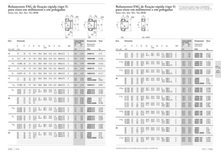 B
d
C GS
SW
E
D D
B
d
C
Também podem ser fornecidas outras execuções, consulte-nos.
515 FAG
Rolamentos FAG de fixação rápida (tipo S)
para eixos em milímetros e em polegadas
Séries 162, 362, 562, 762.2RSR
Eixo Dimensão Capacidade Designação Peso
de carga Ϸ
din. est. Rolamento
d D C B B1 d1 B2 E GS SW C C0 com trava
máx
mm pol mm kN FAG kg
1 25,4 52 15 21,5 31 38,1 13,5 7,5 M6x0,75 3 14 7,8 16205.100 0,217
25,4 52 17 34,9 44,4 38,1 13,5 17,5 M6x0,75 3 14 7,8 36205.100 0,265
25,4 52 17 34,1 14,3 M6x0,75 3 14 7,8 56205.100 0,188
1 1
/16 26,988 62 16 23,8 35,7 44,5 15,9 9 M8x1 4 19,3 11,2 16206.101 0,325
26,988 62 19 36,5 48,4 44,5 15,9 18,3 M8x1 4 19,3 11,2 36206.101 0,459
26,988 62 19 38,1 15,9 M6x0,75 3 19,3 11,2 56206.101 0,352
1 1
/8 28,575 62 16 23,8 35,7 44,5 15,9 9 M8x1 4 19,3 11,2 16206.102 0,312
28,575 62 19 36,5 48,4 44,5 15,9 18,3 M8x1 4 19,3 11,2 36206.102 0,439
28,575 62 19 38,1 15,9 M6x0,75 3 19,3 11,2 56206.102 0,331
30 30 62 16 23,8 35,7 44,5 15,9 9 M8x1 4 19,3 11,2 16206 0,3
30 62 19 36,5 48,4 44,5 15,9 18,3 M8x1 4 19,3 11,2 36206 0,42
30 62 19 38,1 15,9 M6x0,75 3 19,3 11,2 56206 0,31
30 62 16 16 19,3 11,2 76206.2RSR 0,193
1 3
/16 30,163 62 16 23,8 35,7 44,5 15,9 9 M8x1 4 19,3 11,2 16206.103 0,299
30,163 62 19 36,5 48,4 44,5 15,9 18,3 M8x1 4 19,3 11,2 36206.103 0,418
30,163 62 19 38,1 15,9 M6x0,75 3 19,3 11,2 56206.103 0,308
1 1
/4 31,75 62 16 23,8 35,7 44,5 15,9 9 M8x1 4 19,3 11,2 16206.104 0,284
31,75 62 19 36,5 48,4 44,5 15,9 18,3 M8x1 4 19,3 11,2 36206.104 0,396
31,75 62 19 38,1 15,9 M6x0,75 3 19,3 11,2 56206.104 0,284
31,75 72 17 25,4 38,9 55,6 17,5 9,5 M8x1 4 25,5 15,3 16207.104 0,534
31,75 72 20 37,6 51,1 55,6 17,5 18,8 M8x1 4 25,5 15,3 36207.104 0,69
31,75 72 20 42,9 17,5 M8x1 4 25,5 15,3 56207.104 0,539
1 5
/16 33,338 72 17 25,4 38,9 55,6 17,5 9,5 M8x1 4 25,5 15,3 16207.105 0,518
33,338 72 20 37,6 51,1 55,6 17,5 18,8 M8x1 4 25,5 15,3 36207.105 0,666
33,338 72 20 42,9 17,5 M8x1 4 25,5 15,3 56207.105 0,512
1 3
/8 34,925 72 17 25,4 38,9 55,6 17,5 9,5 M8x1 4 25,5 15,3 16207.106 0,501
34,925 72 20 37,6 51,1 55,6 17,5 18,8 M8x1 4 25,5 15,3 36207.106 0,641
34,925 72 20 42,9 17,5 M8x1 4 25,5 15,3 56207.106 0,483
35 35 72 17 25,4 38,9 55,6 17,5 9,5 M8x1 4 25,5 15,3 16207 0,5
35 72 20 37,6 51,1 55,6 17,5 18,8 M8x1 4 25,5 15,3 36207 0,64
35 72 20 42,9 17,5 M8x1 4 25,5 15,3 56207 0,47
35 72 17 17 25,5 15,3 76207.2RSR 0,288
1 7
/16 36,513 72 17 25,4 38,9 55,6 17,5 9,5 M8x1 4 25,5 15,3 16207.107 0,483
36,513 72 20 37,6 51,1 55,6 17,5 18,8 M8x1 4 25,5 15,3 36207.107 0,615
36,513 72 20 42,9 17,5 M8x1 4 25,5 15,3 56207.107 0,453
562 762..2RSR
Os rolamentos podem atingir a durabilidade
permanente, desde que C0/P0* м 8, vide pág. 41.
Rolamentos FAG de fixação rápida (tipo S)
para eixos em milímetros e em polegadas
Séries 162, 362, 562, 762.2RSR
Eixo Dimensão Capacidade Designação Peso
de carga Ϸ
din. est. Rolamento
d D C B B1 d1 B2 E GS SW C C0 com trava
máx
mm pol mm kN FAG kg
FAG 514
12 12 40 12 19,1 28,6 28,6 13,5 6,5 M6x0,75 3 9,5 4,75 16203/12 0,13
1
/2 12,7 40 12 19,1 28,6 28,6 13,5 6,5 M6x0,75 3 9,5 4,75 16203.008 0,128
9
/16 14,288 40 12 19,1 28,6 28,6 13,5 6,5 M6x0,75 3 9,5 4,75 16203.009 0,123
15 15 40 12 19,1 28,6 28,6 13,5 6,5 M6x0,75 3 9,5 4,75 16203/15 0,12
5
/8 15,875 40 12 19,1 28,6 28,6 13,5 6,5 M6x0,75 3 9,5 4,75 16203.010 0,117
17 17 40 12 19,1 28,6 28,6 13,5 6,5 M6x0,75 3 9,5 4,75 16203 0,1
17 40 12 12 9,5 4,75 76203.2RSR 0,064
11
/16 17,463 40 12 19,1 28,6 28,6 13,5 6,5 M6x0,75 3 9,5 4,75 16203.011 0,091
3
/4 19,05 47 14 21,5 31 33,3 13,5 7,5 M6x0,75 3 12,7 6,55 16204.012 0,154
19,05 47 17 34,2 43,7 33,3 13,5 17,1 M6x0,75 3 12,7 6,55 36204.012 0,208
19,05 47 17 31 12,7 M6x0,75 3 12,7 6,55 56204.012 0,162
20 20 47 14 21,5 31 33,3 13,5 7,5 M6x0,75 3 12,7 6,55 16204 0,15
20 47 17 34,2 43,7 33,3 13,5 17,1 M6x0,75 3 12,7 6,55 36204 0,2
20 47 17 31 12,7 M6x0,75 3 12,7 6,55 56204 0,14
20 47 14 14 12,7 6,55 76204.2RSR 0,106
13
/16 20,638 52 15 21,5 31 38,1 13,5 7,5 M6x0,75 3 14 7,8 16205.013 0,246
20,638 52 17 34,9 44,4 38,1 13,5 17,5 M6x0,75 3 14 7,8 36205.013 0,313
20,638 52 17 34,1 14,3 M6x0,75 3 14 7,8 56205.013 0,238
7
/8 22,225 52 15 21,5 31 38,1 13,5 7,5 M6x0,75 3 14 7,8 16205.014 0,237
22,225 52 17 34,9 44,4 38,1 13,5 17,5 M6x0,75 3 14 7,8 36205.014 0,298
22,225 52 17 34,1 14,3 M6x0,75 3 14 7,8 56205.014 0,223
15
/16 23,813 52 15 21,5 31 38,1 13,5 7,5 M6x0,75 3 14 7,8 16205.015 0,228
23,813 52 17 34,9 44,4 38,1 13,5 17,5 M6x0,75 3 14 7,8 36205.015 0,282
23,813 52 17 34,1 14,3 M6x0,75 3 14 7,8 56205.015 0,208
25 25 52 15 21,5 31 38,1 13,5 7,5 M6x0,75 3 14 7,8 16205 0,22
25 52 17 34,9 44,4 38,1 13,5 17,5 M6x0,75 3 14 7,8 36205 0,27
25 52 17 34,1 14,3 M6x0,75 3 14 7,8 56205 0,19
25 52 15 15 14 7,8 76205.2RSR 0,128
162 362
B2
d
E
B
Dd1
B1
C
SW
GS
B2
B1
C GS
SW
d B
E
Dd1
 