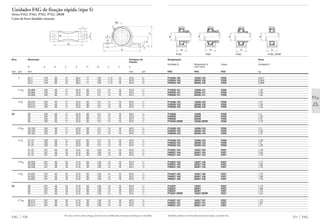 Unidades FAG de fixação rápida (tipo S)
Séries P162, P362, P562, P762..2RSR
Caixa de ferro fundido cinzento
Eixo Dimensão Parafuso de
fixação
d a b c h h1 m u v s
mm pol mm mm pol
FAG 520
1 25,4 140 38 15 36,5 71 105 11,5 16 M10 3
/8
25,4 140 38 15 36,5 71 105 11,5 16 M10 3
/8
25,4 140 38 15 36,5 71 105 11,5 16 M10 3
/8
1 1
/16 26,988 165 48 17 42,9 83 121 14 19 M12 1
/2
26,988 165 48 17 42,9 83 121 14 19 M12 1
/2
26,988 165 48 17 42,9 83 121 14 19 M12 1
/2
1 1
/8 28,575 165 48 17 42,9 83 121 14 19 M12 1
/2
28,575 165 48 17 42,9 83 121 14 19 M12 1
/2
28,575 165 48 17 42,9 83 121 14 19 M12 1
/2
30 30 165 48 17 42,9 83 121 14 19 M12 1
/2
30 165 48 17 42,9 83 121 14 19 M12 1
/2
30 165 48 17 42,9 83 121 14 19 M12 1
/2
30 165 48 17 42,9 83 121 14 19 M12 1
/2
1 3
/16 30,163 165 48 17 42,9 83 121 14 19 M12 1
/2
30,163 165 48 17 42,9 83 121 14 19 M12 1
/2
30,163 165 48 17 42,9 83 121 14 19 M12 1
/2
1 1
/4 31,75 165 48 17 42,9 83 121 14 19 M12 1
/2
31,75 165 48 17 42,9 83 121 14 19 M12 1
/2
31,75 165 48 17 42,9 83 121 14 19 M12 1
/2
31,75 167 48 18 47,6 93 126 14 19 M12 1
/2
31,75 167 48 18 47,6 93 126 14 19 M12 1
/2
31,75 167 48 18 47,6 93 126 14 19 M12 1
/2
1 5
/16 33,338 167 48 18 47,6 93 126 14 19 M12 1
/2
33,338 167 48 18 47,6 93 126 14 19 M12 1
/2
33,338 167 48 18 47,6 93 126 14 19 M12 1
/2
1 3
/8 34,925 167 48 18 47,6 93 126 14 19 M12 1
/2
34,925 167 48 18 47,6 93 126 14 19 M12 1
/2
34,925 167 48 18 47,6 93 126 14 19 M12 1
/2
35 35 167 48 18 47,6 93 126 14 19 M12 1
/2
35 167 48 18 47,6 93 126 14 19 M12 1
/2
35 167 48 18 47,6 93 126 14 19 M12 1
/2
35 167 48 18 47,6 93 126 14 19 M12 1
/2
1 7
/16 36,513 167 48 18 47,6 93 126 14 19 M12 1
/2
36,513 167 48 18 47,6 93 126 14 19 M12 1
/2
36,513 167 48 18 47,6 93 126 14 19 M12 1
/2
m
v
u s
h1
h
a
45°
c
Também podem ser fornecidas outras execuções, consulte-nos.
521 FAG
Designação Peso
Ϸ
Unidade S Rolamento S Caixa Unidade S
com trava
FAG FAG FAG kg
P16205.100 16205.100 P205 0,917
P36205.100 36205.100 P205 0,965
P56205.100 56205.100 P205 0,888
P16206.101 16206.101 P206 1,33
P36206.101 36206.101 P206 1,46
P56206.101 56206.101 P206 1,35
P16206.102 16206.102 P206 1,31
P36206.102 36206.102 P206 1,44
P56206.102 56206.102 P206 1,33
P16206 16206 P206 1,3
P36206 36206 P206 1,42
P56206 56206 P206 1,31
P76206.2RSR 76206.2RSR P206 1,19
P16206.103 16206.103 P206 1,3
P36206.103 36206.103 P206 1,42
P56206.103 56206.103 P206 1,31
P16206.104 16206.104 P206 1,28
P36206.104 36206.104 P206 1,4
P56206.104 56206.104 P206 1,28
P16207.104 16207.104 P207 1,78
P36207.104 36207.104 P207 1,94
P56207.104 56207.104 P207 1,79
P16207.105 16207.105 P207 1,77
P36207.105 36207.105 P207 1,92
P56207.105 56207.105 P207 1,76
P16207.106 16207.106 P207 1,75
P36207.106 36207.106 P207 1,89
P56207.106 56207.106 P207 1,73
P16207 16207 P207 1,75
P36207 36207 P207 1,89
P56207 56207 P207 1,72
P76207.2RSR 76207.2RSR P207 1,54
P16207.107 16207.107 P207 1,73
P36207.107 36207.107 P207 1,87
P56207.107 56207.107 P207 1,7
d
b
d
b b
d
b
d
P162 P362 P562 P762..2RSR
Na troca contra caixas antigas, deverão ser consideradas eventuais mudanças nas medidas.
 