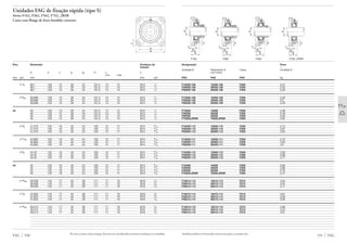 Unidades FAG de fixação rápida (tipo S)
Séries F162, F362, F562, F762..2RSR
Caixa com flange de ferro fundido cinzento
Eixo Dimensão Parafuso de
fixação
d a c g g2 m u s
min máx
mm pol mm mm pol
FAG 530
1 1
/2 38,1 129 15 39 24 101,5 13 15 M12 1
/2
38,1 129 15 39 24 101,5 13 15 M12 1
/2
38,1 129 15 39 24 101,5 13 15 M12 1
/2
1 9
/16 39,688 129 15 39 24 101,5 13 15 M12 1
/2
39,688 129 15 39 24 101,5 13 15 M12 1
/2
39,688 129 15 39 24 101,5 13 15 M12 1
/2
40 40 129 15 39 24 101,5 13 15 M12 1
/2
40 129 15 39 24 101,5 13 15 M12 1
/2
40 129 15 39 24 101,5 13 15 M12 1
/2
40 129 15 39 24 101,5 13 15 M12 1
/2
1 5
/8 41,275 135 16 40 24 105 15 17 M14 9
/16
41,275 135 16 40 24 105 15 17 M14 9
/16
41,275 135 16 40 24 105 15 17 M14 9
/16
1 11
/16 42,863 135 16 40 24 105 15 17 M14 9
/16
42,863 135 16 40 24 105 15 17 M14 9
/16
42,863 135 16 40 24 105 15 17 M14 9
/16
1 3
/4 44,45 135 16 40 24 105 15 17 M14 9
/16
44,45 135 16 40 24 105 15 17 M14 9
/16
44,45 135 16 40 24 105 15 17 M14 9
/16
45 45 135 16 40 24 105 15 17 M14 9
/16
45 135 16 40 24 105 15 17 M14 9
/16
45 135 16 40 24 105 15 17 M14 9
/16
45 135 16 40 24 105 15 17 M14 9
/16
1 13
/16 46,038 143 17 45 28 111 17 19 M16 5
/8
46,038 143 17 45 28 111 17 19 M16 5
/8
46,038 143 17 45 28 111 17 19 M16 5
/8
1 7
/8 47,625 143 17 45 28 111 17 19 M16 5
/8
47,625 143 17 45 28 111 17 19 M16 5
/8
47,625 143 17 45 28 111 17 19 M16 5
/8
1 15
/16 49,213 143 17 45 28 111 17 19 M16 5
/8
49,213 143 17 45 28 111 17 19 M16 5
/8
49,213 143 17 45 28 111 17 19 M16 5
/8
m
a
u
Também podem ser fornecidas outras execuções, consulte-nos.
531 FAG
Designação Peso
Ϸ
Unidade S Rolamento S Caixa Unidade S
com trava
FAG FAG FAG kg
F16208.108 16208.108 F208 2,31
F36208.108 36208.108 F208 2,53
F56208.108 56208.108 F208 2,29
F16208.109 16208.109 F208 2,28
F36208.109 36208.109 F208 2,5
F56208.109 56208.109 F208 2,26
F16208 16208 F208 2,28
F36208 36208 F208 2,49
F56208 56208 F208 2,26
F76208.2RSR 76208.2RSR F208 2,02
F16209.110 16209.110 F209 2,74
F36209.110 36209.110 F209 2,97
F56209.110 56209.110 F209 2,84
F16209.111 16209.111 F209 2,72
F36209.111 36209.111 F209 2,93
F56209.111 56209.111 F209 2,8
F16209.112 16209.112 F209 2,69
F36209.112 36209.112 F209 2,89
F56209.112 56209.112 F209 2,77
F16209 16209 F209 2,68
F36209 36209 F209 2,88
F56209 56209 F209 2,76
F76209.2RSR 76209.2RSR F209 2,41
F16210.113 16210.113 F210 3,04
F36210.113 36210.113 F210 3,33
F56210.113 56210.113 F210 3,11
F16210.114 16210.114 F210 3,01
F36210.114 36210.114 F210 3,28
F56210.114 56210.114 F210 3,06
F16210.115 16210.115 F210 2,99
F36210.115 36210.115 F210 3,23
F56210.115 56210.115 F210 3,01
d
g2
g
c
s
d
g2
g
c
s
d
g2
g
c
s
d
g2
g
c
s
F162 F362 F562 F762..2RSR
Na troca contra caixas antigas, deverão ser consideradas eventuais mudanças nas medidas.
 