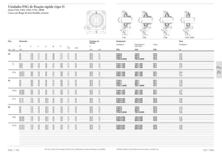Unidades FAG de fixação rápida (tipo S)
Séries F162, F362, F562, F762..2RSR
Caixa com flange de ferro fundido cinzento
Eixo Dimensão Parafuso de
fixação
d a c g g2 m u s
min máx
mm pol mm mm pol
FAG 532
50 50 143 17 45 28 111 17 19 M16 5
/8
50 143 17 45 28 111 17 19 M16 5
/8
50 143 17 45 28 111 17 19 M16 5
/8
50 143 17 45 28 111 17 19 M16 5
/8
2 50,8 162 18 49 31 130 17 19 M16 5
/8
50,8 162 18 49 31 130 17 19 M16 5
/8
50,8 162 18 49 31 130 17 19 M16 5
/8
2 1
/8 53,975 162 18 49 31 130 17 19 M16 5
/8
53,975 162 18 49 31 130 17 19 M16 5
/8
53,975 162 18 49 31 130 17 19 M16 5
/8
55 55 162 18 49 31 130 17 19 M16 5
/8
55 162 18 49 31 130 17 19 M16 5
/8
55 162 18 49 31 130 17 19 M16 5
/8
55 162 18 49 31 130 17 19 M16 5
/8
2 3
/16 55,563 162 18 49 31 130 17 19 M16 5
/8
55,563 162 18 49 31 130 17 19 M16 5
/8
55,563 162 18 49 31 130 17 19 M16 5
/8
2 1
/4 57,15 175 18 53,5 34 143 17 19 M16 5
/8
57,15 175 18 53,5 34 143 17 19 M16 5
/8
57,15 175 18 53,5 34 143 17 19 M16 5
/8
60 60 175 18 53,5 34 143 17 19 M16 5
/8
60 175 18 53,5 34 143 17 19 M16 5
/8
60 175 18 53,5 34 143 17 19 M16 5
/8
60 175 18 53,5 34 143 17 19 M16 5
/8
2 3
/8 60,325 175 18 53,5 34 143 17 19 M16 5
/8
60,325 175 18 53,5 34 143 17 19 M16 5
/8
60,325 175 18 53,5 34 143 17 19 M16 5
/8
2 7
/16 61,913 175 18 53,5 34 143 17 19 M16 5
/8
61,913 175 18 53,5 34 143 17 19 M16 5
/8
61,913 175 18 53,5 34 143 17 19 M16 5
/8
m
a
u
Também podem ser fornecidas outras execuções, consulte-nos.
533 FAG
Designação Peso
Ϸ
Unidade S Rolamento S Caixa Unidade S
com trava
FAG FAG FAG kg
F16210 16210 F210 2,97
F36210 36210 F210 3,21
F56210 56210 F210 2,97
F76210.2RSR 76210.2RSR F210 2,66
F16211.200 16211.200 F211 3,91
F36211.200 36211.200 F211 4,45
F56211.200 56211.200 F211 4,21
F16211.202 16211.202 F211 3,82
F36211.202 36211.202 F211 4,4
F56211.202 56211.202 F211 4,16
F16211 16211 F211 3,78
F36211 36211 F211 4,38
F56211 56211 F211 4,14
F76211.2RSR 76211.2RSR F211 3,62
F16211.203 16211.203 F211 3,76
F36211.203 36211.203 F211 3,9
F56211.203 56211.203 F211 4,09
F16212.204 16212.204 F212 4,55
F36212.204 36212.204 F212 5,25
F56212.204 56212.204 F212 4,84
F16212 16212 F212 4,42
F36212 36212 F212 5,15
F56212 56212 F212 4,77
F76212.2RSR 76212.2RSR F212 3,85
F16212.206 16212.206 F212 4,41
F36212.206 36212.206 F212 5,05
F56212.206 56212.206 F212 4,64
F16212.207 16212.207 F212 4,33
F36212.207 36212.207 F212 5,03
F56212.207 56212.207 F212 4,56
d
g2
g
c
s
d
g2
g
c
s
d
g2
g
c
s
d
g2
g
c
s
F162 F362 F562 F762..2RSR
Na troca contra caixas antigas, deverão ser consideradas eventuais mudanças nas medidas.
 