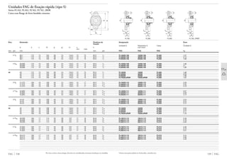 Unidades FAG de fixação rápida (tipo S)
Séries FL162, FL362, FL562, FL762..2RSR
Caixa com flange de ferro fundido cinzento
Eixo Dimensão Parafuso de
fixação
d a c D1 g g2 m u s
min máx
mm pol mm mm pol
FAG 538
1 1
/2 38,1 172 15 103 39 24 143,5 13 15 M12 1
/2
38,1 172 15 103 39 24 143,5 13 15 M12 1
/2
38,1 172 15 103 39 24 143,5 13 15 M12 1
/2
1 9
/16 39,688 172 15 103 39 24 143,5 13 15 M12 1
/2
39,688 172 15 103 39 24 143,5 13 15 M12 1
/2
39,688 172 15 103 39 24 143,5 13 15 M12 1
/2
40 40 172 15 103 39 24 143,5 13 15 M12 1
/2
40 172 15 103 39 24 143,5 13 15 M12 1
/2
40 172 15 103 39 24 143,5 13 15 M12 1
/2
40 172 15 103 39 24 143,5 13 15 M12 1
/2
1 5
/8 41,275 180 16 108 40 24 148,5 15 17 M14 9
/16
41,275 180 16 108 40 24 148,5 15 17 M14 9
/16
41,275 180 16 108 40 24 148,5 15 17 M14 9
/16
1 11
/16 42,863 180 16 108 40 24 148,5 15 17 M14 9
/16
42,863 180 16 108 40 24 148,5 15 17 M14 9
/16
42,863 180 16 108 40 24 148,5 15 17 M14 9
/16
1 3
/4 44,45 180 16 108 40 24 148,5 15 17 M14 9
/16
44,45 180 16 108 40 24 148,5 15 17 M14 9
/16
44,45 180 16 108 40 24 148,5 15 17 M14 9
/16
45 45 180 16 108 40 24 148,5 15 17 M14 9
/16
45 180 16 108 40 24 148,5 15 17 M14 9
/16
45 180 16 108 40 24 148,5 15 17 M14 9
/16
45 180 16 108 40 24 148,5 15 17 M14 9
/16
1 13
/16 46,038 190 17 114 45 28 157 17 19 M16 5
/8
46,038 190 17 114 45 28 157 17 19 M16 5
/8
46,038 190 17 114 45 28 157 17 19 M16 5
/8
1 7
/8 47,625 190 17 114 45 28 157 17 19 M16 5
/8
47,625 190 17 114 45 28 157 17 19 M16 5
/8
47,625 190 17 114 45 28 157 17 19 M16 5
/8
1 15
/16 49,213 190 17 114 45 28 157 17 19 M16 5
/8
49,213 190 17 114 45 28 157 17 19 M16 5
/8
49,213 190 17 114 45 28 157 17 19 M16 5
/8
m a
D1
45°
u
Outras execuções podem ser fornecidas, consulte-nos.
539 FAG
Designação Peso
Ϸ
Unidade S Rolamento S Caixa Unidade S
com trava
FAG FAG FAG kg
FL16208.108 16208.108 FL208 1,91
FL36208.108 36208.108 FL208 2,13
FL56208.108 56208.108 FL208 1,89
FL16208.109 16208.109 FL208 1,88
FL36208.109 36208.109 FL208 2,1
FL56208.109 56208.109 FL208 1,86
FL16208 16208 FL208 1,88
FL36208 36208 FL208 2,09
FL56208 56208 FL208 1,86
FL76208.2RSR 76208.2RSR FL208 1,62
FL16209.110 16209.110 FL209 2,09
FL36209.110 36209.110 FL209 2,32
FL56209.110 56209.110 FL209 2,19
FL16209.111 16209.111 FL209 2,07
FL36209.111 36209.111 FL209 2,28
FL56209.111 56209.111 FL209 2,15
FL16209.112 16209.112 FL209 2,04
FL36209.112 36209.112 FL209 2,24
FL56209.112 56209.112 FL209 2,12
FL16209 16209 FL209 2,03
FL36209 36209 FL209 2,23
FL56209 56209 FL209 2,11
FL76209.2RSR 76209.2RSR FL209 1,76
FL16210.113 16210.113 FL210 2,49
FL36210.113 36210.113 FL210 2,78
FL56210.113 56210.113 FL210 2,56
FL16210.114 16210.114 FL210 2,46
FL36210.114 36210.114 FL210 2,73
FL56210.114 56210.114 FL210 2,51
FL16210.115 16210.115 FL210 2,44
FL36210.115 36210.115 FL210 2,68
FL56210.115 56210.115 FL210 2,46
g2
g
c
s
d
s
g2
g
c
d
s
g2
c
g
d
g2
c
g
s
d
FL162 FL362 FL562 FL762..2RSR
Na troca contra caixas antigas, deverão ser consideradas eventuais mudanças nas medidas.
 