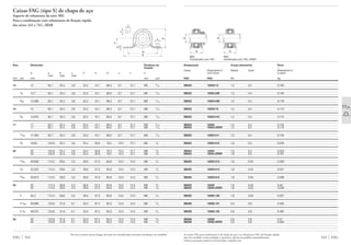 Caixas FAG (tipo S) de chapa de aço
Suporte de rolamento da série SB2
Para a combinação com rolamentos de fixação rápida
das séries 162 e 762..2RSR
Eixo Dimensão Parafuso de
fixação
d a b c h h1 m u v s
máx máx máx
mm pol mm mm pol
FAG 542
12 12 92,1 25,4 3,8 22,2 44,1 68,3 8,7 12,7 M8 5
/16
1
/2 12,7 92,1 25,4 3,8 22,2 44,1 68,3 8,7 12,7 M8 5
/16
9
/16 14,288 92,1 25,4 3,8 22,2 44,1 68,3 8,7 12,7 M8 5
/16
15 15 92,1 25,4 3,8 22,2 44,1 68,3 8,7 12,7 M8 5
/16
5
/8 15,875 92,1 25,4 3,8 22,2 44,1 68,3 8,7 12,7 M8 5
/16
17 17 92,1 25,4 3,8 22,2 44,1 68,3 8,7 12,7 M8 5
/16
17 92,1 25,4 3,8 22,2 44,1 68,3 8,7 12,7 M8 5
/16
11
/16 17,463 92,1 25,4 3,8 22,2 44,1 68,3 8,7 12,7 M8 5
/16
3
/4 19,05 104,8 25,4 3,8 25,4 50,8 76,2 10,3 12,7 M8 3
/8
20 20 104,8 25,4 3,8 25,4 50,8 76,2 10,3 12,7 M8 3
/8
20 104,8 25,4 3,8 25,4 50,8 76,2 10,3 12,7 M8 3
/8
13
/16 20,638 114,3 28,6 5,3 28,6 57,3 85,8 10,3 14,3 M8 3
/8
7
/8 22,225 114,3 28,6 5,3 28,6 57,3 85,8 10,3 14,3 M8 3
/8
15
/16 23,813 114,3 28,6 5,3 28,6 57,3 85,8 10,3 14,3 M8 3
/8
25 25 114,3 28,6 5,3 28,6 57,3 85,8 10,3 14,3 M8 3
/8
25 114,3 28,6 5,3 28,6 57,3 85,8 10,3 14,3 M8 3
/8
1 25,4 114,3 28,6 5,3 28,6 57,3 85,8 10,3 14,3 M8 3
/8
1 1
/16 26,988 123,8 31,8 6,1 33,3 67,4 95,3 10,3 14,3 M8 3
/8
1 1
/8 28,575 123,8 31,8 6,1 33,3 67,4 95,3 10,3 14,3 M8 3
/8
30 30 123,8 31,8 6,1 33,3 67,4 95,3 10,3 14,3 M8 3
/8
30 123,8 31,8 6,1 33,3 67,4 95,3 10,3 14,3 M8 3
/8
c
h
a
h1
m
s
v
u
As caixas FAG para rolamentos S de chapa de aço e os rolamentos FAG de fixação rápida
não são vendidos como unidade e, portanto, devem ser pedidos separadamente.
Outras execuções podem ser fornecidas, consulte-nos.
543 FAG
Designação Carga admissível Peso
Ϸ
Caixa Rolamento S Radial Axial Rolamento S
com trava e caixa
FAG FAG kN kg
SB203 16203/12 1,2 0,4 0,185
SB203 16203.008 1,2 0,4 0,183
SB203 16203.009 1,2 0,4 0,178
SB203 16203/15 1,2 0,4 0,175
SB203 16203.010 1,2 0,4 0,172
SB203 16203 1,2 0,4 0,155
SB203 76203.2RSR 1,2 0,4 0,119
SB203 16203.011 1,2 0,4 0,146
SB204 16204.012 1,6 0,5 0,229
SB204 16204 1,6 0,5 0,225
SB204 76204.2RSR 1,6 0,5 0,181
SB205 16205.013 1,8 0,55 0,356
SB205 16205.014 1,8 0,55 0,347
SB205 16205.015 1,8 0,55 0,338
SB205 16205 1,8 0,55 0,33
SB205 76205.2RSR 1,8 0,55 0,238
SB205 16205.100 1,8 0,55 0,327
SB206 16206.101 2,6 0,8 0,495
SB206 16206.102 2,6 0,8 0,482
SB206 16206 2,6 0,8 0,47
SB206 76206.2RSR 2,6 0,8 0,363
b
d
b
d
SB2 SB2
Combinado com 162 combinado com 762..2RSR
Na troca contra caixas antigas, deverão ser consideradas eventuais mudanças nas medidas.
 