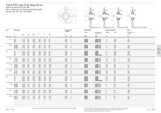 Caixas FAG (tipo S) de chapa de aço
Suporte de rolamento da série FB2
Para a combinação com rolamentos de fixação rápida
das séries 162, 362, 562 e 762..2RSR
Eixo Dimensão Parafuso de
fixação
d a c g m u x s
máx máx máx min
mm pol mm mm pol
FAG 550
1 1
/2 38,1 147,6 6,8 20,6 119,1 13,5 93 M12 1
/2
38,1 147,6 6,8 20,6 119,1 13,5 93 M12 1
/2
38,1 147,6 6,8 20,6 119,1 13,5 93 M12 1
/2
1 9
/16 39,688 147,6 6,8 20,6 119,1 13,5 93 M12 1
/2
39,688 147,6 6,8 20,6 119,1 13,5 93 M12 1
/2
39,688 147,6 6,8 20,6 119,1 13,5 93 M12 1
/2
40 40 147,6 6,8 20,6 119,1 13,5 93 M12 1
/2
40 147,6 6,8 20,6 119,1 13,5 93 M12 1
/2
40 147,6 6,8 20,6 119,1 13,5 93 M12 1
/2
40 147,6 6,8 20,6 119,1 13,5 93 M12 1
/2
1 5
/8 41,275 149,2 6,8 22,2 120,7 13,5 100 M12 1
/2
41,275 149,2 6,8 22,2 120,7 13,5 100 M12 1
/2
41,275 149,2 6,8 22,2 120,7 13,5 100 M12 1
/2
1 11
/16 42,863 149,2 6,8 22,2 120,7 13,5 100 M12 1
/2
42,863 149,2 6,8 22,2 120,7 13,5 100 M12 1
/2
42,863 149,2 6,8 22,2 120,7 13,5 100 M12 1
/2
1 3
/4 44,45 149,2 6,8 22,2 120,7 13,5 100 M12 1
/2
44,45 149,2 6,8 22,2 120,7 13,5 100 M12 1
/2
44,45 149,2 6,8 22,2 120,7 13,5 100 M12 1
/2
45 45 149,2 6,8 22,2 120,7 13,5 100 M12 1
/2
45 149,2 6,8 22,2 120,7 13,5 100 M12 1
/2
45 149,2 6,8 22,2 120,7 13,5 100 M12 1
/2
45 149,2 6,8 22,2 120,7 13,5 100 M12 1
/2
1 13
/16 46,038 155,6 7,6 22,2 127 13,5 105 M12 1
/2
46,038 155,6 7,6 22,2 127 13,5 105 M12 1
/2
46,038 155,6 7,6 22,2 127 13,5 105 M12 1
/2
1 7
/8 47,625 155,6 7,6 22,2 127 13,5 105 M12 1
/2
47,625 155,6 7,6 22,2 127 13,5 105 M12 1
/2
47,625 155,6 7,6 22,2 127 13,5 105 M12 1
/2
1 15
/16 49,213 155,6 7,6 22,2 127 13,5 105 M12 1
/2
49,213 155,6 7,6 22,2 127 13,5 105 M12 1
/2
49,213 155,6 7,6 22,2 127 13,5 105 M12 1
/2
am
u
As caixas FAG para rolamentos S de chapa de aço e os rolamentos FAG de fixação rápida
não são vendidos como unidade e, portanto, devem ser pedidos separadamente.
Outras execuções podem ser fornecidas, consulte-nos.
551 FAG
Designação Carga admissível Peso
Ϸ
Caixa Rolamento S Radial Axial Rolamento S
com trava e caixa
FAG FAG kN kg
FB208 16208.108 7,1 3,55 1,07
FB208 36208.108 7,1 3,55 1,29
FB208 56208.108 7,1 3,55 1,05
FB208 16208.109 7,1 3,55 1,04
FB208 36208.109 7,1 3,55 1,26
FB208 56208.109 7,1 3,55 1,02
FB208 16208 7,1 3,55 1,04
FB208 36208 7,1 3,55 1,25
FB208 56208 7,1 3,55 1,02
FB208 76208.2RSR 7,1 3,55 0,776
FB209 16209.110 7,8 3,9 1,42
FB209 36209.110 7,8 3,9 1,65
FB209 56209.110 7,8 3,9 1,52
FB209 16209.111 7,8 3,9 1,4
FB209 36209.111 7,8 3,9 1,61
FB209 56209.111 7,8 3,9 1,48
FB209 16209.112 7,8 3,9 1,37
FB209 36209.112 7,8 3,9 1,57
FB209 56209.112 7,8 3,9 1,45
FB209 16209 7,8 3,9 1,36
FB209 36209 7,8 3,9 1,56
FB209 56209 7,8 3,9 1,44
FB209 76209.2RSR 7,8 3,9 1,09
FB210 16210.113 9 4,5 1,65
FB210 36210.113 9 4,5 1,94
FB210 56210.113 9 4,5 1,72
FB210 16210.114 9 4,5 1,62
FB210 36210.114 9 4,5 1,89
FB210 56210.114 9 4,5 1,67
FB210 16210.115 9 4,5 1,6
FB210 36210.115 9 4,5 1,84
FB210 56210.115 9 4,5 1,62
c
g
x d
s
g
s
c
x d
FB2 FB2 FB2 FB2
Combinado com 162 combinado com 362 combinado com 562 combinado com 762..2RSR
g
x d
s
c
g
x d
s
c
Na troca contra caixas antigas, deverão ser consideradas eventuais mudanças nas medidas.
 
