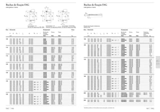 Também podem ser fornecidas outras execuções, consulte-nos
565 FAG
Buchas de fixação FAG
com porca e trava
Buchas de fixação hidráulicas
(suffixo HG)
Eixo Dimensão Designação Peso
Ϸ
Bucha de Porca Trava Parafuso
d d1 Dm l c c1 d2 Ro e t fixação sextavado
Ϸ Ϸ completa auto-
mm FAG FAG FAG travante kg
150 170 150 220 154 29 M170x3 H2334 KM34 MB34 10,2
170 150 220 154 29 M170x3 M6 4,2 7 H2334HG KM34 MB34 10,2
170 150 220 175 29 M170x3 H3334 KM34 MB34 12,2
160 180 160 210 66 30 M180x3 H3836 KML36 MBL36 5,13
180 160 210 87 30 M180x3 H3936 KML36 MBL36 6,25
180 160 210 87 30 M180x3 M6 4,2 7 H3936HG KML36 MBL36 6,25
180 160 210 109 30 M180x3 H3036 KML36 MBL36 7,01
180 160 210 109 30 M180x3 M6 4,2 7 H3036HG KML36 MBL36 6,99
180 160 230 131 30 M180x3 H3136 KM36 MB36 9,46
180 160 230 131 30 M180x3 M6 4,2 7 H3136HG KM36 MB36 9,44
180 160 230 161 30 M180x3 H2336 KM36 MB36 12
180 160 230 161 30 M180x3 M6 4,2 7 H2336HG KM36 MB36 12
180 160 230 186 30 M180x3 H3336 KM36 MB36 13,8
170 190 170 220 70 31 M190x3 H3838 KML38 MBL38 5,72
190 170 220 89 31 M190x3 H3938 KML38 MBL38 6,8
190 170 220 89 31 M190x3 M6 4,2 7 H3938HG KML38 MBL38 6,8
190 170 220 112 31 M190x3 H3038 KML38 MBL38 7,66
190 170 220 112 31 M190x3 M6 4,2 7 H3038HG KML38 MBL38 7,64
190 170 220 143 31 M190x3 H24038 KML38 MBL38 8,82
190 170 220 143 31 M190x3 M6 4,2 7 H24038HG KML38 MBL38 8,8
190 170 240 141 31 M190x3 H3138 KM38 MB38 10,8
190 170 240 141 31 M190x3 M6 4,2 7 H3138HG KM38 MB38 10,7
190 170 240 169 31 M190x3 H2338 KM38 MB38 12,7
190 170 240 169 31 M190x3 M6 4,2 7 H2338HG KM38 MB38 12,7
190 170 240 193 31 M190x3 H3338 KM38 MB38 15,4
180 200 180 240 72 32 M200x3 H3840 KML40 MBL40 6,79
200 180 240 98 32 M200x3 H3940 KML40 MBL40 7,82
200 180 240 98 32 M200x3 M6 4,2 7 H3940HG KML40 MBL40 7,8
200 180 240 120 32 M200x3 H3040 KML40 MBL40 9,22
200 180 240 120 32 M200x3 M6 4,2 7 H3040HG KML40 MBL40 9,2
200 180 240 153 32 M200x3 H24040 KML40 MBL40 10,5
200 180 240 153 32 M200x3 M6 4,2 7 H24040HG KML40 MBL40 10,5
200 180 250 150 32 M200x3 H3140 KM40 MB40 12,1
200 180 250 150 32 M200x3 M6 4,2 7 H3140HG KM40 MB40 12,1
200 180 250 176 32 M200x3 H2340 KM40 MB40 14
200 180 250 176 32 M200x3 M6 4,2 7 H2340HG KM40 MB40 14
200 180 250 204 32 M200x3 H3340 KM40 MB40 17,3
200 220 200 260 96 40 Tr220x4 M6 4,2 7 H3944HG HM3044 MS3044 M6x10 8,93
220 200 260 126 40 Tr220x4 M6 4,2 7 H3044XHG HM3044 MS3044 M6x10 10,3
220 200 280 161 35 Tr220x4 M6 4,2 7 H3144XHG HM44T MB44 15,4
220 200 280 186 35 Tr220x4 M6 4,2 7 H2344XHG HM44T MB44 17,5
220 240 220 290 101 45 Tr240x4 M6 4,2 7 H3948HG HM3048 MS3048 M8x16 11,7
240 220 290 133 45 Tr240x4 M6 4,2 7 H3048HG HM3048 MS3048 M8x16 13,3
e
Ro
t
Buchas de fixação FAG
com porca e trava
Eixo Dimensão Designação Peso
Ϸ
Bucha de Porca Trava
d d1 Dm l c d2 Ro e t fixação
Ϸ completa
mm FAG FAG FAG kg
FAG 564
100 110 100 145 63 21 M110x2 H222 KM22 MB22 2,03
110 100 145 77 21 M110x2 H322 KM22 MB22 2,16
110 100 145 81 21 M110x2 H3122 KM22 MB22 2,23
110 100 145 105 21 M110x2 H2322 KM22 MB22 2,74
110 100 145 117 21 M110x2 H3322 KM22 MB22 3,23
110 120 110 145 60 22 M120x2 H3924 KML24 MBL24 1,86
120 110 145 72 22 M120x2 H3024 KML24 MBL24 1,95
120 110 155 88 22 M120x2 H3124 KM24 MB24 2,61
120 110 155 112 22 M120x2 H2324 KM24 MB24 3,18
120 110 155 132 22 M120x2 H3324 KM24 MB24 3,98
115 130 115 155 65 23 M130x2 H3926 KML26 MBL26 2,65
130 115 155 80 23 M130x2 H3026 KML26 MBL26 2,9
130 115 165 92 23 M130x2 H3126 KM26 MB26 3,63
130 115 165 121 23 M130x2 H2326 KM26 MB26 4,9
130 115 165 139 23 M130x2 H3326 KM26 MB26 5,6
125 140 125 165 66 24 M140x2 H3928 KML28 MBL28 2,94
140 125 165 82 24 M140x2 H3028 KML28 MBL28 3,25
140 125 180 97 24 M140x2 H3128 KM28 MB28 4,33
140 125 180 131 24 M140x2 H2328 KM28 MB28 5,94
140 125 180 147 24 M140x2 H3328 KM28 MB28 6,63
135 150 135 180 76 26 M150x2 H3930 KML30 MBL30 3,85
150 135 180 87 26 M150x2 H3030 KML30 MBL30 3,98
150 135 195 111 26 M150x2 H3130 KM30 MB30 5,49
150 135 195 139 26 M150x2 H2330 KM30 MB30 6,71
150 135 195 159 26 M150x2 H3330 KM30 MB30 8,07
140 160 140 190 78 28 M160x3 H3932 KML32 MBL32 4,99
160 140 190 78 28 M160x3 M6 4,2 7 H3932HG KML32 MBL32 4,99
160 140 190 93 28 M160x3 H3032 KML32 MBL32 5,33
160 140 190 93 28 M160x3 M6 4,2 7 H3032HG KML32 MBL32 5,32
160 140 210 119 28 M160x3 H3132 KM32 MB32 7,57
160 140 210 119 28 M160x3 M6 4,2 7 H3132HG KM32 MB32 7,55
160 140 210 147 28 M160x3 H2332 KM32 MB32 9,65
160 140 210 147 28 M160x3 M6 4,2 7 H2332HG KM32 MB32 9,65
160 140 210 170 28 M160x3 H3332 KM32 MB32 11,1
150 170 150 200 65 29 M170x3 H3834 KML34 MBL34 4,66
170 150 200 79 29 M170x3 H3934 KML34 MBL34 5,36
170 150 200 79 29 M170x3 M6 4,2 7 H3934HG KML34 MBL34 5,36
170 150 200 101 29 M170x3 H3034 KML34 MBL34 6,08
170 150 200 101 29 M170x3 M6 4,2 7 H3034HG KML34 MBL34 6,06
170 150 220 122 29 M170x3 H3134 KM34 MB34 8,87
170 150 220 122 29 M170x3 M6 4,2 7 H3134HG KM34 MB34 8,87
170 150 200 130 29 M170x3 H24034 KML34 MBL34 7,07
170 150 200 130 29 M170x3 M6 4,2 7 H24034HG KML34 MBL34 7,05
l
c
d
d1Dm d2
Dm
l
d2 d d1
c1
l
c
d
d1Dm d2
Conicidade 1:12 Conicidade 1:12 Conicidade 1:30 (H240)
Arruela de segurança MB, MBL Grampo de segurança MS30 Arruela de segurança MBL
 