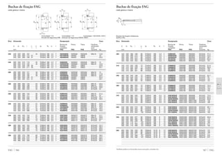 Também podem ser fornecidas outras execuções, consulte-nos
567 FAG
Buchas de fixação FAG
com porca e trava
Buchas de fixação hidráulicas
(suffixo HG)
Eixo Dimensão Designação Peso
Ϸ
Bucha de Porca Trava Parafuso
d d1 Dm l c1 d2 Ro e t fixação sextavado
Ϸ completa auto-
mm FAG FAG FAG travante kg
400 420 400 490 168 66 Tr420x5 M6 3,5 7 H3984HG HM3084 MS3084 M10x20 37,4
420 400 490 212 66 Tr420x5 M6 3,5 7 H3084XHG HM3084 MS3084 M10x20 44,5
420 400 490 274 66 Tr420x5 M6 3,5 7 H24084HG HM3084 MS3084 M10x20 49,1
420 400 540 304 89 Tr420x5 M6 3,5 7 H3184HG HM3184 MS3180 M16x25 84,4
420 400 540 352 89 Tr420x5 M6 3,5 7 H3284HG HM3184 MS3180 M16x25 101
410 440 410 520 189 75 Tr440x5 M8 6,5 12 H3988HG HM3088 MS3088 M12x22 61,9
440 410 520 228 75 Tr440x5 M8 6,5 12 H3088HG HM3088 MS3088 M12x22 66,9
440 410 560 307 89 Tr440x5 M8 6,5 12 H3188HG HM3188 MS3188 M16x25 103
440 410 560 361 89 Tr440x5 M8 6,5 12 H3288HG HM3188 MS3188 M16x25 125
430 460 430 540 189 75 Tr460x5 M8 6,5 12 H3992HG HM3092 MS3088 M12x22 64,7
460 430 540 234 75 Tr460x5 M8 6,5 12 H3092HG HM3092 MS3088 M12x22 76
460 430 580 326 94 Tr460x5 M8 6,5 12 H3192HG HM3192 MS3188 M16x25 127
460 430 580 382 94 Tr460x5 M8 6,5 12 H3292HG HM3192 MS3188 M16x25 137
450 480 450 560 200 75 Tr480x5 M8 6,5 12 H3996HG HM3096 MS3096 M12x22 70,2
480 450 560 237 75 Tr480x5 M8 6,5 12 H3096HG HM3096 MS3096 M12x22 75,1
480 450 620 335 94 Tr480x5 M8 6,5 12 H3196HG HM3196 MS3196 M16x25 134
480 450 620 397 94 Tr480x5 M8 12 H3296HG HM3196 MS3196 M16x25 154
470 500 470 580 208 83 Tr500x5 M8 6,5 12 H39/500HG HM30/500 MS3096 M12x22 73,5
500 470 580 247 83 Tr500x5 M8 6,5 12 H30/500HG HM30/500 MS3096 M12x22 84,3
500 470 580 309 83 Tr500x5 M8 6,5 12 H240/500HG HM30/500 MS3096 M12x22 92,6
500 470 630 356 99 Tr500x5 M8 6,5 12 H31/500HG HM31/500 MS31/500 M16x25 143
500 470 630 428 99 Tr500x5 M8 6,5 12 H32/500HG HM31/500 MS31/500 M16x25 168
500 530 500 630 216 89 Tr530x6 M8 6 12 H39/530HG HM30/530 MS30/530 M16x25 89,1
530 500 630 265 89 Tr530x6 M8 6 12 H30/530HG HM30/530 MS30/530 M16x25 110
530 500 630 343 89 Tr530x6 M8 6 12 H240/530HG HM30/530 MS30/530 M16x25 115
530 500 670 364 102 Tr530x6 M8 6 12 H31/530HG HM31/530 MS31/530 M20x40 160
530 560 530 650 227 96 Tr560x6 M8 6 12 H39/560HG HM30/560 MS30/560 M16x25 95,6
560 530 650 282 96 Tr560x6 M8 6 12 H30/560HG HM30/560 MS30/560 M16x25 112
560 530 650 358 96 Tr560x6 M8 6 12 H240/560HG HM30/560 MS30/560 M16x25 124
560 530 710 377 107 Tr560x6 M8 6 12 H31/560HG HM31/560 MS31/560 M20x40 183
560 530 710 462 107 Tr560x6 M8 6 12 H32/560HG HM31/560 MS31/560 M20x40 217
560 530 710 468 107 Tr560x6 M8 6 12 H241/560HG HM31/560 MS31/560 M20x40 193
560 600 560 700 239 96 Tr600x6 G1/8 8 12 H39/600HG HM30/600 MS30/530 M16x25 137
600 560 700 289 96 Tr600x6 G1/8 8 12 H30/600HG HM30/600 MS30/530 M16x25 149
600 560 700 377 96 Tr600x6 G1/8 8 12 H240/600HG HM30/600 MS30/530 M16x25 171
600 560 750 399 107 Tr600x6 G1/8 8 12 H31/600HG HM31/600 MS31/560 M20x40 233
600 560 750 490 107 Tr600x6 G1/8 8 12 H241/600HG HM31/600 MS31/560 M20x40 247
e
Ro
t
Buchas de fixação FAG
com porca e trava
Eixo Dimensão Designação Peso
Ϸ
Bucha de Porca Trava Parafuso
d d1 Dm l c c1 d2 Ro e t fixação sextavado
Ϸ Ϸ completa auto-
mm FAG FAG FAG travante kg
FAG 566
220 240 220 290 167 45 Tr240x4 M6 4,2 7 H24048HG HM3048 MS3048 M8x16 14,8
240 220 300 172 37 Tr240x4 M6 4,2 7 H3148XHG HM48T MB48 18
240 220 300 199 37 Tr240x4 M6 4,2 7 H2348XHG HM48T MB48 20,5
240 260 240 310 116 45 Tr260x4 M6 4,2 7 H3952HG HM3052 MS3048 M8x16 14
260 240 310 145 45 Tr260x4 M6 4,2 7 H3052XHG HM3052 MS3048 M8x16 15,5
260 240 330 190 39 Tr260x4 M6 4,2 7 H3152XHG HM52T MB52 22,9
260 240 330 211 39 Tr260x4 M6 4,2 7 H2352XHG HM52T MB52 25,1
260 280 260 330 121 49 Tr280x4 M6 4,2 7 H3956HG HM3056 MS3056 M8x16 15
280 260 330 152 49 Tr280x4 M6 4,2 7 H3056HG HM3056 MS3056 M8x16 17,9
280 260 330 195 49 Tr280x4 M6 4,2 7 H24056HG HM3056 MS3056 M8x16 20,2
280 260 350 195 41 Tr280x4 M6 4,2 7 H3156XHG HM56T MB56 25,4
280 260 350 224 41 Tr280x4 M6 4,2 7 H2356XHG HM56T MB56 28,7
280 300 280 360 140 53 Tr300x4 M6 4,2 7 H3960HG HM3060 MS3060 M8x16 20,2
300 280 360 168 53 Tr300x4 M6 4,2 7 H3060HG HM3060 MS3060 M8x16 23,2
300 280 380 208 53 Tr300x4 M6 4,2 7 H3160HG HM3160 MS3160 M10x20 29,9
300 280 380 240 53 Tr300x4 M6 4,2 7 H3260HG HM3160 MS3160 M10x20 34
300 320 300 380 140 56 Tr320x5 M6 3,5 7 H3964HG HM3064 MS3064 M8x16 21,5
320 300 380 171 56 Tr320x5 M6 3,5 7 H3064HG HM3064 MS3064 M8x16 25
320 300 400 226 56 Tr320x5 M6 3,5 7 H3164HG HM3164 MS3164 M10x20 34,7
320 300 400 258 56 Tr320x5 M6 3,5 7 H3264HG HM3164 MS3164 M10x20 39,3
320 340 320 400 144 57 Tr340x5 M6 3,5 7 H3968HG HM3068 MS3064 M8x16 23,9
340 320 400 187 57 Tr340x5 M6 3,5 7 H3068HG HM3068 MS3064 M8x16 29,2
340 320 400 244 57 Tr340x5 M6 3,5 7 H24068HG HM3068 MS3064 M8x16 32,9
340 320 440 254 70 Tr340x5 M6 3,5 7 H3168HG HM3168 MS3168 M12x22 49,5
340 320 440 288 70 Tr340x5 M6 3,5 7 H3268HG HM3168 MS3168 M12x22 44,6
340 360 340 420 144 57 Tr360x5 M6 3,5 7 H3972HG HM3072 MS3072 M8x16 27,1
360 340 420 188 57 Tr360x5 M6 3,5 7 H3072HG HM3072 MS3072 M8x16 30,8
360 340 460 259 73 Tr360x5 M6 3,5 7 H3172HG HM3172 MS3168 M12x22 54,3
360 340 460 299 73 Tr360x5 M6 3,5 7 H3272HG HM3172 MS3168 M12x22 61
360 380 360 450 164 62 Tr380x5 M6 3,5 7 H3976HG HM3076 MS3076 M10x20 32,3
380 360 450 193 62 Tr380x5 M6 3,5 7 H3076HG HM3076 MS3076 M10x20 36,4
380 360 490 264 75 Tr380x5 M6 3,5 7 H3176HG HM3176 MS3176 M12x22 60,9
380 360 490 310 75 Tr380x5 M6 3,5 7 H3276HG HM3176 MS3176 M12x22 69,2
380 400 380 470 168 66 Tr400x5 M6 3,5 7 H3980HG HM3080 MS3076 M10x20 38,5
400 380 470 210 66 Tr400x5 M6 3,5 7 H3080HG HM3080 MS3076 M10x20 42,2
400 380 520 272 81 Tr400x5 M6 3,5 7 H3180HG HM3180 MS3180 M16x25 69,5
400 380 520 328 81 Tr400x5 M6 3,5 7 H3280HG HM3180 MS3180 M16x25 80,4
l
c
d
d1Dm d2
Dm
l
d2 d d1
c1
Dm
l
d2 d d1
c1
Conicidade 1:12 Conicidade 1:12 Conicidade 1:30 (H240, H241)
Arruela de segurança MB Grampo de segurança MS30, MS31
 
