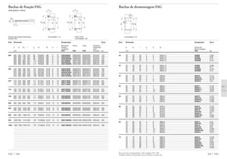 569 FAG
Buchas de desmontagem FAG
Eixo Dimensão Designação Peso
Ϸ
d d1 l a b d2 Bucha de
Ϸ desmontagem
mm FAG kg
35 40 35 25 2 6 M45x1,5 AH208 0,081
40 35 29 3 6 M45x1,5 AH308 0,09
40 35 40 3 7 M45x1,5 AH2308 0,13
40 35 44 3 7 M45x1,5 AH3308 0,147
40 45 40 26 3 6 M50x1,5 AH209 0,095
45 40 31 3 6 M50x1,5 AH309 0,11
45 40 44 3 7 M50x1,5 AH2309 0,134
45 40 47 3 7 M50x1,5 AH3309 0,18
45 50 45 28 3 7 M55x2 AH210 0,114
50 45 35 3 7 M55x2 AHX310 0,139
50 45 50 3 9 M55x2 AHX2310 0,213
50 45 54 3 9 M55x2 AH3310 0,24
50 55 50 29 3 7 M60x2 AH211 0,132
55 50 37 3 7 M60x2 AHX311 0,164
55 50 54 3 10 M60x2 AHX2311 0,258
55 50 60 3 10 M60x2 AH3311 0,301
55 60 55 32 3 8 M65x2 AH212 0,161
60 55 40 3 8 M65x2 AHX312 0,189
60 55 58 3 11 M65x2 AHX2312 0,305
60 55 65 3 11 M70x2 AH3312 0,408
60 65 60 33 4 8 M75x2 AH213 0,213
65 60 33 4 8 M70x2 AH213G 0,168
65 60 42 3 8 M75x2 AH313 0,264
65 60 42 3 8 M70x2 AH313G 0,224
65 60 61 3 12 M75x2 AH2313 0,4
65 60 61 3 12 M70x2 AH2313G 0,352
65 60 71 3 12 M75x2 AH3313 0,492
65 70 65 34 4 8 M80x2 AH214 0,24
70 65 34 4 8 M75x2 AH214G 0,187
70 65 43 4 8 M80x2 AH314 0,28
70 65 43 4 8 M75x2 AH314G 0,25
70 65 64 4 12 M80x2 AHX2314 0,459
70 65 64 4 12 M75x2 AHX2314G 0,407
70 65 76 4 12 M80x2 AH3314 0,572
70 75 70 35 4 8 M85x2 AH215 0,259
75 70 35 4 8 M80x2 AH215G 0,207
75 70 45 4 8 M85x2 AH315 0,32
75 70 45 4 8 M80x2 AH315G 0,284
75 70 68 4 12 M85x2 AHX2315 0,534
75 70 68 4 12 M80x2 AHX2315G 0,473
75 70 81 4 12 M85x2 AH3315 0,668
Porcas de eixo correspondentes, vide às páginas 581 a 585
Também podem ser fornecidas outras execuções, consulte-nos
Buchas de fixação FAG
com porca e trava
Eixo Dimensão Designação Peso
Ϸ
Bucha de Porca Trava Parafuso
d d1 Dm l c1 d2 Ro e t fixação sextavado
Ϸ completa auto-
mm FAG FAG FAG travante kg
FAG 568
600 630 600 730 254 96 Tr630x6 M8 6 12 H39/630HG HM30/630 MS30/630 M16x25 123
630 600 730 301 96 Tr630x6 M8 6 12 H30/630HG HM30/630 MS30/630 M16x25 140
630 600 730 395 96 Tr630x6 M8 6 12 H240/630HG HM30/630 MS30/630 M16x25 157
630 600 800 424 117 Tr630x6 M8 6 12 H31/630HG HM31/630 MS31/630 M20x40 265
630 600 800 521 117 Tr630x6 M8 6 12 H32/630HG HM31/630 MS31/630 M20x40 296
630 600 800 525 117 Tr630x6 M8 6 12 H241/630HG HM31/630 MS31/630 M20x40 261
630 670 630 780 264 101 Tr670x6 G1/8 8 12 H39/670HG HM30/670 MS30/670 M16x25 166
670 630 780 324 101 Tr670x6 G1/8 8 12 H30/670HG HM30/670 MS30/670 M16x25 194
670 630 780 418 101 Tr670x6 G1/8 8 12 H240/670HG HM30/670 MS30/670 M16x25 218
670 630 850 456 128 Tr670x6 G1/8 8 12 H31/670HG HM31/670 MS31/670 M20x40 343
670 630 850 548 128 Tr670x6 G1/8 8 12 H241/670HG HM31/670 MS31/670 M20x40 352
670 710 670 830 286 111 Tr710x7 G1/8 8 12 H39/710HG HM30/710 MS30/710 M16x25 201
710 670 830 342 111 Tr710x7 G1/8 8 12 H30/710HG HM30/710 MS30/710 M16x25 229
710 670 900 467 131 Tr710x7 G1/8 8 12 H31/710HG HM31/710 MS31/710 M24x45 395
710 750 710 870 291 111 Tr750x7 G1/8 8 12 H39/750HG HM30/750 MS30/750 M16x25 227
750 710 950 493 137 Tr750x7 G1/8 8 12 H31/750HG HM31/750 MS31/750 M24x45 433
750 800 750 920 303 111 Tr800x7 G1/8 10 12 H39/800HG HM30/800 MS30/750 M16x25 263
800 750 920 366 111 Tr800x7 G1/8 10 12 H30/800HG HM30/800 MS30/750 M16x25 306
800 850 800 980 308 112 Tr850x7 G1/8 10 12 H39/850HG HM30/850 MS30/850 M20x40 300
850 900 850 1030 326 122 Tr900x7 G1/8 10 12 H39/900HG HM30/900 MS30/850 M20x40 326
900 850 1030 400 112 Tr900x7 G1/8 10 12 H30/900HG HM30/900 MS30/850 M20x40 426
900 950 900 1080 344 122 Tr950x8 G1/8 10 12 H39/950HG HM30/950 MS30/950 M20x40 380
950 1000 950 1140 358 122 Tr1000x8 G1/8 10 12 H39/1000HG HM30/1000 MS30/1000 M20x40 428
1000 1060 1000 1200 372 122 Tr1060x8 G1/8 10 12 H39/1060HG HM30/1060 MS30/1000 M20x40 488
Dm
l
d2 d d1
c1
Dm
l
d2 d d1
c1
Buchas de fixação hidráulicas Conicidade 1:12 H240, H241
(suffixo HG) Conicidade 1:30
e
Ro
t
b
d2d d1
a
l
Conicidade 1:12
 
