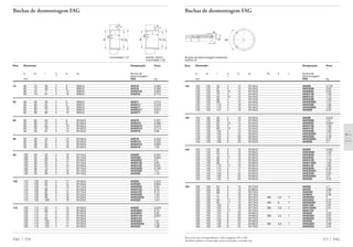 571 FAG
Ro
e
t
Buchas de desmontagem hidráulica
(suffixo H)
Buchas de desmontagem FAG
Eixo Dimensão Designação Peso
Ϸ
d d1 l a b d2 Ro e t Bucha de
Ϸ desmontagem
mm FAG kg
125 130 125 53 4 12 M140x2 AH226 0,725
130 125 67 4 14 M140x2 AHX3026 0,93
130 125 83 10 14 M135x2 AH24026 0,84
130 125 78 4 12 M140x2 AHX3126 1,08
130 125 94 10 14 M140x2 AH24126 1,12
130 125 98 4 15 M145x2 AHX3226 1,59
130 125 98 4 15 M140x2 AHX3226G 1,47
130 125 115 4 19 M145x2 AHX2326 1,98
130 125 115 4 19 M140x2 AHX2326G 1,83
130 125 131 4 19 M145x2 AH3326 2,34
135 140 135 56 5 13 M150x2 AH228 0,818
140 135 68 5 14 M150x2 AHX3028 1,01
140 135 83 10 14 M145x2 AH24028 0,944
140 135 83 5 14 M150x2 AHX3128 1,28
140 135 99 10 14 M150x2 AH24128 1,28
140 135 104 5 15 M155x3 AHX3228 1,83
140 135 104 5 15 M150x2 AHX3228G 1,72
140 135 125 5 20 M155x3 AHX2328 2,36
140 135 125 5 20 M150x2 AHX2328G 2,21
140 135 138 5 20 M155x3 AH3328 2,7
145 150 145 60 5 14 M160x3 AH230 0,963
150 145 83 5 15 M160x3 AHX330G 1,36
150 145 72 5 15 M160x3 AHX3030 1,15
150 145 90 11 15 M155x3 AH24030 1,11
150 145 96 5 15 M165x3 AHX3130 1,78
150 145 96 5 15 M160x3 AHX3130G 1,64
150 145 115 11 15 M160x3 AH24130 1,62
150 145 114 5 17 M165x3 AHX3230 2,23
150 145 114 5 17 M160x3 AHX3230G 2,07
150 145 135 5 24 M165x3 AHX2330 2,83
150 145 135 5 24 M160x3 AHX2330G 2,6
150 145 152 5 24 M165x3 AH3330 3,34
150 160 150 64 5 15 M170x3 AH232 1,7
160 150 88 5 16 M180x3 AH332 2,69
160 150 88 5 16 M170x3 AH332G 2,37
160 150 77 5 16 M170x3 AH3032 2,06
160 150 77 5 16 M170x3 M6 4,2 7 AH3032H 2
160 150 95 11 15 M170x3 AH24032 2,27
160 150 95 11 15 M170x3 M6 8 7 AH24032H 2,27
160 150 103 5 16 M170x3 AH3132A 2,87
160 150 103 5 16 M170x3 M6 4,5 7 AH3132AH 2,81
160 150 124 11 15 M170x3 AH24132 3
160 150 124 6 20 M180x3 AH3232 4,03
160 150 124 6 20 M180x3 M6 4,5 7 AH3232H 3,97
160 150 124 6 20 M170x3 AH3232G 3,63
160 150 140 6 24 M180x3 AH2332 4,72
160 150 140 6 24 M180x3 M6 4,5 7 AH2332H 4,66
160 150 140 6 24 M170x3 AH2332G 4,24
90°
Porcas de eixo correspondentes, vide às páginas 581 a 585
Também podem ser fornecidas outras execuções, consulte-nos
Buchas de desmontagem FAG
Eixo Dimensâo Designação Peso
Ϸ
d d1 l a b d2 Bucha de
Ϸ desmontagem
mm FAG kg
FAG 570
75 80 75 36 4 8 M90x2 AH216 0,284
80 75 48 4 8 M90x2 AH316 0,366
80 75 71 4 12 M90x2 AHX2316 0,594
80 75 81 4 12 M90x2 AH3316 0,712
80 85 80 39 4 9 M95x2 AH217 0,314
85 80 52 4 9 M95x2 AHX317 0,429
85 80 60 4 10 M95x2 AH3217 0,517
85 80 74 4 13 M95x2 AHX2317 0,672
85 80 86 4 13 M95x2 AH3317 0,81
85 90 85 40 4 9 M100x2 AH218 0,351
90 85 53 4 9 M100x2 AHX318 0,466
90 85 63 4 10 M100x2 AHX3218 0,576
90 85 79 4 14 M100x2 AHX2318 0,774
90 85 87 4 14 M100x2 AH3318 0,88
90 95 90 43 4 10 M105x2 AH219 0,403
95 90 57 4 10 M105x2 AHX319 0,532
95 90 85 4 16 M105x2 AHX2319 0,894
95 90 94 4 16 M105x2 AH3319 1,03
95 100 95 45 4 10 M110x2 AH220 0,481
100 95 59 4 10 M110x2 AHX320 0,603
100 95 62 9 12 M105x2 AH24020 0,5
100 95 64 4 11 M110x2 AHX3120 0,65
100 95 78 9 13 M105x2 AH24120 0,641
100 95 73 4 11 M110x2 AHX3220 0,765
100 95 90 4 16 M110x2 AHX2320 1,01
100 95 99 4 16 M110x2 AH3320 1,16
105 110 105 50 4 11 M120x2 AH222 0,547
110 105 63 4 12 M120x2 AHX322 0,663
110 105 73 9 13 M115x2 AH24022 0,64
110 105 68 4 11 M120x2 AHX3122 0,76
110 105 82 9 13 M115x2 AH24122 0,73
110 105 98 4 16 M125x2 AHX2322 1,35
110 105 98 4 16 M120x2 AHX2322G 1,24
110 105 108 4 16 M125x2 AH3322 1,54
115 120 115 53 4 12 M130x2 AH224 0,679
120 115 60 4 13 M130x2 AHX3024 0,75
120 115 73 9 13 M125x2 AH24024 0,65
120 115 75 4 12 M130x2 AHX3124 0,957
120 115 93 9 13 M130x2 AH24124 1
120 115 105 4 17 M135x2 AHX2324 1,61
120 115 105 4 17 M130x2 AHX2324G 1,48
120 115 123 4 17 M135x2 AH3324 1,98
l
b
a
d d2d1
b
d2d d1
a
l
Conicidade 1:12 AH240, AH241
Conicidade 1:30
 