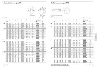 575 FAG
Ro
e
t
Buchas de desmontagem hidráulica
(suffixo H)
Buchas de desmontagem FAG
Eixo Dimensão Designação Peso
Ϸ
d d1 l a b d2 Ro e t Bucha de
Ϸ desmontagem
mm FAG kg
280 300 280 228 8 34 Tr330x5 G1
/8 8,5 12 AH3260H 26
300 280 228 8 34 Tr320x5 AH3260G 24,6
300 320 300 112 7 21 Tr340x5 AH3964G 11,4
320 300 149 8 27 Tr345x5 G1
/8 8,5 12 AH3064H 16,1
320 300 149 8 27 Tr340x5 AH3064G 15,8
320 300 149 8 27 Tr340x5 G1
/8 8,5 12 AH3064GH 15,6
320 300 184 18 24 Tr330x5 M6 8 7 AH24064H 16,6
320 300 184 18 24 Tr340x5 AH24064G 17,5
320 300 180 10 27 Tr350x5 G1
/8 8,5 12 AH2264H 20,6
320 300 180 10 27 Tr340x5 AH2264G 19,8
320 300 180 10 27 Tr340x5 G1
/8 8,5 12 AH2264GH 19,6
320 300 209 8 31 Tr350x5 G1
/8 8,5 12 AH3164H 24,6
320 300 209 8 31 Tr340x5 AH3164G 23,6
320 300 209 8 31 Tr340x5 G1
/8 8,5 12 AH3164GH 23,4
320 300 242 18 24 Tr340x5 G1
/8 8,5 12 AH24164H 21,4
320 300 246 8 36 Tr350x5 G1
/8 8,5 12 AH3264H 30,1
320 300 246 8 36 Tr340x5 AH3264G 28,9
320 300 246 8 36 Tr340x5 G1
/8 8,5 12 AH3264GH 28,7
320 340 320 112 7 21 Tr355x5 M8 7,5 12 AH3968H 11,4
340 320 112 7 21 Tr360x5 AH3968G 12,1
340 320 162 9 28 Tr365x5 G1
/8 8,5 12 AH3068H 18,9
340 320 162 9 28 Tr360x5 AH3068G 18,6
340 320 162 9 28 Tr360x5 G1
/8 8,5 12 AH3068GH 18,3
340 320 206 19 26 Tr360x5 G1
/8 8,5 12 AH24068H 21,7
340 320 225 9 33 Tr370x5 G1
/8 8,5 12 AH3168H 28,7
340 320 225 9 33 Tr360x5 AH3168G 27,6
340 320 269 19 26 Tr360x5 G1
/8 8,5 12 AH24168H 27,1
340 320 264 9 38 Tr370x5 G1
/8 8,5 12 AH3268H 35,2
340 320 264 9 38 Tr360x5 AH3268G 33,7
340 360 340 112 7 21 Tr375x5 M8 7,5 12 AH3972H 12,1
360 340 112 7 21 Tr380x5 AH3972G 12,8
360 340 112 7 21 Tr380x5 M8 7,5 12 AH3972GH 12,6
360 340 167 9 30 Tr385x5 G1
/8 8,5 12 AH3072H 20,8
360 340 167 9 30 Tr380x5 AH3072G 20,4
360 340 167 9 30 Tr380x5 G1
/8 8,5 12 AH3072GH 20,1
360 340 206 20 26 Tr380x5 G1
/8 8,5 12 AH24072H 22,7
360 340 229 9 35 Tr400x5 G1
/8 8,5 12 AH3172H 32,7
360 340 229 9 35 Tr380x5 AH3172G 29,9
360 340 229 9 35 Tr380x5 G1
/8 8,5 12 AH3172GH 29,5
360 340 269 20 26 Tr380x5 G1
/8 8,5 12 AH24172H 29,6
360 340 274 9 40 Tr400x5 G1
/8 8,5 12 AH3272H 40,8
360 340 274 9 40 Tr380x5 AH3272G 37,5
360 340 274 9 40 Tr380x5 G1
/8 8,5 12 AH3272GH 37,1
360 380 360 130 8 22 Tr395x5 M8 7,5 12 AH3976H 15,2
380 360 130 8 22 Tr400x5 AH3976G 16
380 360 130 8 22 Tr400x5 M8 7,5 12 AH3976GH 15,7
380 360 170 10 31 Tr410x5 G1
/8 8,5 12 AH3076H 23,2
90°
Porcas de eixo correspondentes, vide às páginas 581 a 585
Também podem ser fornecidas outras execuções, consulte-nos
Buchas de desmontagem FAG
Eixo Dimensão Designação Peso
Ϸ
d d1 l a b d2 Ro e t Bucha de
Ϸ desmontagem
mm FAG kg
FAG 574
220 240 220 77 6 16 Tr250x4 M8 7,5 12 AH3948H 5,29
240 220 116 7 21 Tr260x4 G1
/8 8,5 12 AH3048H 8,75
240 220 138 15 20 Tr250x4 M6 8 7 AH24048H 8,86
240 220 144 6 21 Tr260x4 G1
/8 8,5 12 AH2248H 11,1
240 220 154 7 25 Tr260x4 G1
/8 8,5 12 AH3148H 12
240 220 180 15 20 Tr260x4 G1
/8 8,5 12 AH24148H 12,5
240 220 189 8 30 Tr260x4 G1
/8 8,5 12 AH2348H 15,4
240 260 240 94 6 18 Tr275x4 M8 7,5 12 AH3952H 7,16
260 240 94 6 18 Tr280x4 AH3952G 7,58
260 240 128 7 23 Tr280x4 G1
/8 8,5 12 AH3052H 10,7
260 240 162 16 20 Tr270x4 M6 8 7 AH24052H 11,8
260 240 162 16 20 Tr280x4 AH24052G 12,3
260 240 155 6 23 Tr290x4 G1
/8 8,5 12 AH2252H 14
260 240 155 6 23 Tr280x4 AH2252G 13,3
260 240 172 7 26 Tr290x4 G1
/8 7 12 AH3152H 15,7
260 240 172 7 26 Tr280x4 AH3152G 15,1
260 240 172 7 26 Tr280x4 G1
/8 7 12 AH3152GH 14,9
260 240 202 16 22 Tr280x4 G1
/8 8,5 12 AH24152H 15,4
260 240 205 8 30 Tr290x4 G1
/8 8,5 12 AH2352H 19,5
260 240 205 8 30 Tr280x4 AH2352G 18,7
260 240 205 8 30 Tr280x4 G1
/8 8,5 12 AH2352GH 18,5
260 280 260 94 6 18 Tr300x4 AH3956G 8,19
280 260 131 8 24 Tr300x4 G1
/8 8,5 12 AH3056H 11,7
280 260 162 17 22 Tr290x4 M6 8 7 AH24056H 12,4
280 260 162 17 22 Tr300x4 AH24056G 13,3
280 260 162 17 22 Tr300x4 M6 8 7 AH24056GH 13,2
280 260 155 8 24 Tr310x5 G1
/8 8,5 12 AH2256H 15,2
280 260 155 8 23 Tr300x4 AH2256G 14,4
280 260 175 8 28 Tr310x5 G1
/8 8,5 12 AH3156H 17,4
280 260 175 8 28 Tr300x4 AH3156G 16,7
280 260 175 8 28 Tr300x4 G1
/8 8,5 12 AH3156GH 16,5
280 260 202 17 22 Tr300x4 G1
/8 8,5 12 AH24156H 16,3
280 260 212 8 30 Tr310x5 G1
/8 8,5 12 AH2356H 21,8
280 260 212 8 30 Tr300x4 AH2356G 21
280 260 212 8 30 Tr300x4 G1
/8 8,5 12 AH2356GH 20,8
280 300 280 112 7 21 Tr315x5 M8 7,5 12 AH3960H 10,1
300 280 112 7 21 Tr320x5 AH3960G 10,7
300 280 112 7 21 Tr320x5 M8 7,5 12 AH3960GH 10,5
300 280 145 8 26 Tr320x5 G1
/8 8,5 12 AH3060H 14,4
300 280 184 18 24 Tr310x5 M6 8 7 AH24060H 15,3
300 280 184 18 24 Tr320x5 AH24060G 16,4
300 280 170 8 26 Tr330x5 G1
/8 8,5 12 AH2260H 18
300 280 170 8 26 Tr320x5 AH2260G 17,2
300 280 170 8 26 Tr320x5 G1
/8 8,5 12 AH2260GH 17
300 280 192 8 30 Tr330x5 G1
/8 8,5 12 AH3160H 20,8
300 280 192 8 30 Tr320x5 AH3160G 19,9
300 280 192 8 30 Tr320x5 G1
/8 8,5 12 AH3160GH 19,7
300 280 224 18 24 Tr320x5 G1
/8 8,5 12 AH24160H 20
l
b
a
d d2d1
b
d2d d1
a
l
Conicidade 1:12 AH240, AH241
Conicidade 1:30
 