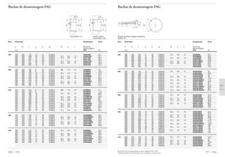 577 FAG
Ro
e
t
Buchas de desmontagem hidráulica
(suffixo H)
Buchas de desmontagem FAG
Eixo Dimensão Designação Peso
Ϸ
d d1 l a b d2 Ro e t Bucha de
Ϸ desmontagem
mm FAG kg
460 480 460 158 9 28 Tr500x5 G1
/8 8,5 12 AH3996H 25,1
480 460 205 12 38 Tr500x5 AHX3096G 35,2
480 460 250 23 32 Tr500x5 G1
/8 8,5 12 AH24096H 36,6
480 460 295 12 45 Tr500x5 AHX3196G 55,5
480 460 295 12 45 Tr500x5 G1
/8 8,5 12 AHX3196GH 54,9
480 460 343 25 35 Tr500x5 G1
/8 8,5 12 AH24196H 53,1
480 460 340 23 32 Tr500x5 AH24196G 53,1
480 460 364 12 52 Tr500x5 AHX3296G 73,3
480 500 480 162 10 32 Tr520x6 G1
/8 8,5 12 AH39/500H 28
500 480 162 10 32 Tr530x6 AH39/500G 29,6
500 480 209 12 40 Tr530x6 AHX30/500G 40
500 480 253 23 35 Tr520x6 G1
/8 8,5 12 AH240/500H 39
500 480 253 23 35 Tr530x6 AH240/500G 41,8
500 480 253 23 35 Tr530x6 G1
/8 8,5 12 AH240/500GH 41,2
500 480 313 12 47 Tr530x6 AHX31/500G 65,3
500 480 362 25 37 Tr520x6 G1
/8 8,5 12 AH241/500H 59
500 480 360 23 35 Tr530x6 AH241/500G 61,2
500 480 360 23 35 Tr530x6 G1
/8 8,5 12 AH241/500GH 60,5
500 480 393 12 54 Tr530x6 AHX32/500G 88,1
500 480 393 12 54 Tr530x6 G1
/8 8,5 12 AHX32/500GH 87,4
500 530 500 175 10 37 Tr550x6 G1
/4 10 15 AH39/530H 43,4
530 500 175 10 37 Tr560x6 AH39/530G 45,3
530 500 230 12 45 Tr560x6 G1
/4 15 15 AH30/530AH 61,9
530 500 290 25 40 Tr550x6 G1
/4 8,5 15 AH240/530H 66,9
530 500 285 24 35 Tr560x6 AH240/530G 67,9
530 500 375 25 40 Tr550x6 G1
/4 10 15 AH241/530H 88,4
530 500 370 25 35 Tr560x6 AH241/530G 89,9
530 500 412 12 57 Tr580x6 AH32/530AG 125
530 560 530 180 10 37 Tr580x6 G1
/4 12 15 AH39/560H 46,2
560 530 180 10 37 Tr600x6 AH39/560G 52,1
560 530 180 10 37 Tr600x6 G1
/4 12 15 AH39/560GH 51,3
560 530 240 12 45 Tr590x6 G1
/4 15 15 AH30/560AH 68,6
560 530 240 12 45 Tr600x6 AH30/560AG 71,8
560 530 298 25 40 Tr580x6 G1
/4 8,5 15 AH240/560H 72,3
560 530 296 24 38 Tr600x6 AH240/560G 77,8
560 530 296 24 38 Tr600x6 G1
/4 8,5 15 AH240/560GH 76,9
560 530 335 12 55 Tr600x6 AH31/560AG 106
560 530 400 28 45 Tr580x6 G1
/4 12 15 AH241/560H 101
560 530 393 24 38 Tr600x6 AH241/560G 105
560 530 422 12 57 Tr610x6 G1
/4 12 15 AH32/560AH 144
560 530 422 12 57 Tr600x6 AH32/560AG 140
570 600 570 192 10 38 Tr625x6 G1
/4 12 15 AH39/600H 54,6
600 570 192 10 38 Tr630x6 AH39/600G 57
600 570 192 10 38 Tr630x6 G1
/4 12 15 AH39/600GH 56
600 570 245 14 45 Tr630x6 G1
/4 15 15 AH30/600AH 74,5
600 570 317 30 45 Tr625x6 G1
/4 8,5 15 AH240/600H 86
600 570 310 26 38 Tr630x6 AH240/600G 84,8
90°
Porcas de eixo correspondentes, vide às páginas 581 a 585
Também podem ser fornecidas outras execuções, consulte-nos
Buchas de desmontagem FAG
Eixo Dimensão Designação Peso
Ϸ
d d1 l a b d2 Ro e t Bucha de
Ϸ desmontagem
mm FAG kg
FAG 576
360 380 360 170 10 31 Tr400x5 AH3076G 22,1
380 360 208 20 28 Tr400x5 G1
/8 8,5 12 AH24076H 23,7
380 360 232 10 36 Tr420x5 G1
/8 8,5 12 AH3176H 35,7
380 360 232 10 36 Tr400x5 AH3176G 32,2
380 360 271 20 28 Tr400x5 G1
/8 8,5 12 AH24176H 31,3
380 360 284 10 42 Tr420x5 G1
/8 8,5 12 AH3276H 45,6
380 360 284 10 42 Tr400x5 AH3276G 41,5
380 400 380 130 8 22 Tr415x5 M8 7,5 12 AH3980H 16
400 380 130 8 22 Tr420x5 AH3980G 16,9
400 380 183 10 33 Tr430x5 G1
/8 8,5 12 AH3080H 27,3
400 380 183 10 33 Tr420x5 AH3080G 25,4
400 380 228 20 28 Tr420x5 G1
/8 8,5 12 AH24080H 27,1
400 380 240 10 38 Tr440x5 G1
/8 8,5 12 AH3180H 39,5
400 380 240 10 38 Tr420x5 AH3180G 35,3
400 380 278 20 28 Tr420x5 G1
/8 8,5 12 AH24180H 34,5
400 380 302 10 44 Tr440x5 G1
/8 8,5 12 AH3280H 51,4
400 380 302 10 44 Tr420x5 AH3280G 47,4
400 420 400 130 8 22 Tr435x5 M8 7,5 12 AH3984H 17
420 400 130 8 22 Tr440x5 AH3984G 17,8
420 400 186 10 34 Tr450x5 G1
/8 8,5 12 AH3084H 28,6
420 400 186 10 34 Tr440x5 AH3084G 27,2
420 400 186 10 34 Tr440x5 G1
/8 8,5 12 AH3084GH 26,9
420 400 230 22 30 Tr440x5 G1
/8 8,5 12 AH24084H 29
420 400 266 10 40 Tr460x5 G1
/8 8,5 12 AH3184H 46,1
420 400 266 10 40 Tr440x5 AH3184G 42,3
420 400 266 10 40 Tr440x5 G1
/8 8,5 12 AH3184GH 41,9
420 400 310 22 30 Tr440x5 G1
/8 8,5 12 AH24184H 40,3
420 400 321 10 46 Tr460x5 G1
/8 8,5 12 AH3284H 58,4
420 400 321 10 46 Tr440x5 AH3284G 54
420 400 321 10 46 Tr440x5 G1
/8 8,5 12 AH3284GH 53,5
420 440 420 194 11 35 Tr460x5 AHX3088G 30,1
440 420 194 11 35 Tr460x5 G1
/8 8,5 12 AHX3088GH 29,6
440 420 242 22 30 Tr460x5 G1
/8 8,5 12 AH24088H 31,9
440 420 270 11 42 Tr460x5 AHX3188G 45,3
440 420 270 11 42 Tr460x5 G1
/8 8,5 12 AHX3188GH 44,7
440 420 310 22 30 Tr460x5 G1
/8 8,5 12 AH24188H 42,3
440 420 330 11 48 Tr460x5 AHX3288G 58,8
440 460 440 145 8 25 Tr480x5 G1
/8 8,5 12 AH3992H 22,5
460 440 202 11 37 Tr480x5 AHX3092G 33,1
460 440 202 11 37 Tr480x5 G1
/8 8,5 12 AHX3092GH 32,6
460 440 250 23 32 Tr480x5 G1
/8 8,5 12 AH24092H 34,7
460 440 285 11 43 Tr480x5 AHX3192G 50,8
460 440 285 11 43 Tr480x5 G1
/8 8,5 12 AHX3192GH 50,2
460 440 332 23 32 Tr480x5 G1
/8 8,5 12 AH24192H 47,4
460 440 349 11 50 Tr480x5 AHX3292G 66,2
l
b
a
d d2d1
b
d2d d1
a
l
Conicidade 1:12 AH240, AH241
Conicidade 1:30
 