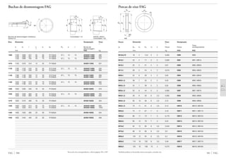 Também podem ser fornecidas outras execuções, consulte-nos
581 FAG
Porcas de eixo FAG
Rosca Dimensão Peso Designação
Ϸ
Trava
d2 Dm b1 Da m n Porca Porca correspondente
mm kg FAG FAG
M10x0,75 18 4 13,5 3 2 0,005 KM0 MB0
M12x1 22 4 17 3 2 0,005 KM1 MB1, MB1A
M15x1 25 5 21 4 2 0,01 KM2 MB2, MB2A
M17x1 28 5 24 4 2 0,015 KM3 MB3, MB3A
M20x1 32 6 26 4 2 0,02 KM4 MB4, MB4A
M25x1,5 38 7 32 5 2 0,03 KM5 MB5, MB5A
M30x1,5 45 7 38 5 2 0,04 KM6 MB6, MB6A
M35x1,5 52 8 44 5 2 0,065 KM7 MB7, MB7A
M40x1,5 58 9 50 6 2,5 0,085 KM8 MB8, MB8A
M45x1,5 65 10 56 6 2,5 0,12 KM9 MB9, MB9A
M50x1,5 70 11 61 6 2,5 0,15 KM10 MB10, MB10A
M55x2 75 11 67 7 3 0,16 KM11 MB11, MB11A
M60x2 80 11 73 7 3 0,175 KM12 MB12, MB12A
M65x2 85 12 79 7 3 0,22 KM13 MB13, MB13A
M70x2 92 12 85 8 3,5 0,255 KM14 MB14, MB14A
M75x2 98 13 90 8 3,5 0,3 KM15 MB15, MB15A
M80x2 105 15 95 8 3,5 0,4 KM16 MB16, MB16A
M85x2 110 16 102 8 3,5 0,46 KM17 MB17, MB17A
M90x2 120 16 108 10 4 0,575 KM18 MB18, MB18A
Buchas de desmontagem FAG
Eixo Dimensão Designação Peso
Ϸ
d d1 l a b d2 Ro e t Bucha de
Ϸ desmontagem
mm FAG kg
FAG 580
1060 1120 1060 527 50 65 Tr1155x8 G1
/4 15 15 AH240/1120H 490
1120 1060 527 50 65 Tr1180x8 AH240/1120G 533
1120 1060 705 50 75 Tr1180x8 G1
/4 15 15 AH241/1120H 727
1070 1120 1070 310 15 52 Tr1180x8 AH39/1120G 291
1120 1180 1120 540 50 65 Tr1215x8 G1
/4 15 15 AH240/1180H 530
1180 1120 540 50 65 Tr1250x8 AH240/1180G 586
1130 1180 1130 330 15 55 Tr1215x8 G1
/4 15 15 AH39/1180H 306
1180 1130 330 15 55 Tr1250x8 AH39/1180G 337
1180 1250 1180 570 50 70 Tr1285x8 G1
/4 15 15 AH240/1250H 680
1250 1180 570 50 70 Tr1320x8 AH240/1250G 743
1200 1250 1200 340 18 55 Tr1320x8 AH39/1250G 370
1250 1320 1250 600 50 70 Tr1355x8 G1
/4 15 15 AH240/1320H 760
1320 1250 600 50 70 Tr1400x8 AH240/1320G 840
1270 1320 1270 360 18 55 Tr1400x8 AH39/1320G 425
1320 1400 1320 615 50 70 Tr1435x8 G1
/4 15 15 AH240/1400H 930
1400 1320 615 50 70 Tr1500x8 AH240/1400G 1040
1350 1400 1350 380 20 60 Tr1500x8 AH39/1400G 504
1450 1500 1450 400 20 60 Tr1600x8 AH39/1500G 569
l
b
a
d d2d1
b
d2d d1
a
l
Buchas de desmontagem hidráulica Conicidade 1:12 AH240, AH241
(Sufixo H) Conicidade 1:30
Ro
e
t
90°
Dm d2
b1
Da
30°
m
n
KM
Porcas de eixo correspondentes, vide às páginas 581 a 585
 