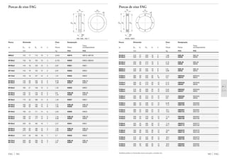 Também podem ser fornecidas outras execuções, consulte-nos
583 FAG
Porcas de eixo FAG
30°
Dm d2
b1
Da
m
n
HM30, HM31
Rosca Dimensão Peso Designação
Ϸ
Trava
d2 Dm b1 Da m n Porca Porca correspondente
mm kg FAG FAG
M180x3 210 27 200 16 5 1,96 KML36 MBL36
M180x3 230 27 203 18 8 3,04 KM36 MB36
M190x3 220 28 210 16 5 2,13 KML38 MBL38
M190x3 240 28 214 18 8 3,34 KM38 MB38
M200x3 240 29 222 18 8 2,9 KML40 MBL40
M200x3 250 29 226 18 8 3,69 KM40 MB40
Tr220x4 260 30 242 20 9 3,21 HM3044 MS3044
Tr220x4 280 32 250 20 10 5,3 HM44T MB44
Tr240x4 290 34 270 20 10 5,12 HM3048 MS3048
Tr240x4 300 34 270 20 10 6,15 HM48T MB48
Tr260x4 310 34 290 20 10 5,54 HM3052 MS3048
Tr260x4 330 35 300 24 12 8,05 HM52T MB52
Tr280x4 330 38 310 24 10 6,61 HM3056 MS3056
Tr280x4 350 36 320 24 12 8,9 HM56T MB56
Tr300x4 360 42 336 24 12 9,48 HM3060 MS3060
Tr300x4 380 40 340 24 12 11,4 HM3160 MS3160
Tr320x5 380 42 356 24 12 10,1 HM3064 MS3064
Tr320x5 400 42 360 24 12 12,8 HM3164 MS3164
Tr340x5 400 45 376 24 12 11,5 HM3068 MS3064
Tr340x5 440 55 400 28 15 23 HM3168 MS3168
Tr360x5 420 45 394 28 13 11,9 HM3072 MS3072
Tr360x5 460 58 420 28 15 25,7 HM3172 MS3168
Tr380x5 450 48 422 28 14 15,9 HM3076 MS3076
Tr380x5 490 60 440 32 18 30 HM3176 MS3168
Tr400x5 470 52 442 28 14 18,2 HM3080 MS3076
Tr400x5 520 62 460 32 18 35,7 HM3180 MS3180
Tr420x5 490 52 462 32 14 18,9 HM3084 MS3084
Tr420x5 540 70 490 32 18 43,4 HM3184 MS3180
Porcas de eixo FAG
Dm d2
b1
Da
30°
m
n
KM, KML, HM..T
Rosca Dimensão Peso Designação
Ϸ
Trava
d2 Dm b1 Da m n Porca Porca correspondente
mm kg FAG FAG
FAG 582
M95x2 125 17 113 10 4 0,645 KM19 MB19, MB19A
M100x2 130 18 120 10 4 0,725 KM20 MB20, MB20A
M105x2 140 18 126 12 5 0,87 KM21 MB21
M110x2 145 19 133 12 5 0,97 KM22 MB22
M115x2 150 19 137 12 5 1,01 KM23 MB23
M120x2 145 20 135 12 5 0,79 KML24 MBL24
M120x2 155 20 138 12 5 1,08 KM24 MB24
M125x2 160 21 148 12 5 1,22 KM25 MB25
M130x2 155 21 145 12 5 0,9 KML26 MBL26
M130x2 165 21 149 12 5 1,24 KM26 MB26
M135x2 175 22 160 14 6 1,55 KM27 MB27
M140x2 165 22 155 12 5 1,01 KML28 MBL28
M140x2 180 22 160 14 6 1,56 KM28 MB28
M145x2 190 24 171 14 6 2,05 KM29 MB29
M150x2 180 24 170 14 5 1,44 KML30 MBL30
M150x2 195 24 171 14 6 2,06 KM30 MB30
M155x3 200 25 182 16 7 2,27 KM31 MB31
M160x3 190 25 180 14 5 1,62 KML32 MBL32
M160x3 210 25 182 16 7 2,52 KM32 MB32
M165x3 210 26 193 16 7 2,7 KM33 MB33
M170x3 200 26 190 16 5 1,72 KML34 MBL34
M170x3 220 26 193 16 7 2,8 KM34 MB34
 