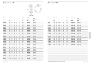 Também podem ser fornecidas outras execuções, consulte-nos
585 FAG
Porcas de eixo FAG
Rosca Dimensão Peso Designação
Ϸ
Trava
d2 Dm b1 Da m n Porca Porca correspondente
mm kg FAG FAG
Tr950x8 1080 100 1025 60 25 143 HM30/950 MS30/950
Tr950x8 1170 125 1080 70 38 310 HM31/950 MS31/950
Tr1000x8 1140 100 1085 60 25 165 HM30/1000 MS30/1000
Tr1000x8 1240 125 1140 70 38 361 HM31/1000 MS31/1000
Tr1060x8 1200 100 1145 60 25 175 HM30/1060 MS30/1000
Tr1060x8 1300 125 1210 70 38 386 HM31/1060 MS31/1000
Tr1120x8 1260 100 1205 60 25 185 HM30/1120 MS30/1000
Tr1120x8 1360 125 1270 70 38 427 HM31/1120 MS31/1000
Tr1180x8 1320 100 1265 60 25 196 HM30/1180 MS30/1000
Tr1180x8 1420 125 1330 70 38 459 HM31/1180 MS31/1000
Tr1250x8 1390 110 1335 60 25 233 HM30/1250 MS30/1000
Tr1250x8 1490 125 1400 70 38 485 HM31/1250 MS31/1000
Tr1320x8 1460 110 1405 60 25 245 HM30/1320 MS30/1000
Tr1320x8 1560 125 1470 70 38 511 HM31/1320 MS31/1000
Tr1400x8 1540 110 1485 60 25 259 HM30/1400 MS30/1000
Tr1400x8 1640 130 1550 70 38 562 HM31/1400 MS31/1000
Tr1500x8 1650 110 1595 60 25 297 HM30/1500 MS30/1000
Tr1500x8 1740 130 1650 70 38 601 HM31/1500 MS31/1000
Porcas de eixo FAG
Rosca Dimensão Peso Designação
Ϸ
Trava
d2 Dm b1 Da m n Porca Porca correspondente
mm kg FAG FAG
FAG 584
Tr440x5 520 60 490 32 15 26,5 HM3088 MS3088
Tr440x5 560 70 510 36 20 44,3 HM3188 MS3188
Tr460x5 540 60 510 32 15 27,7 HM3092 MS3088
Tr460x5 580 75 540 36 20 53,8 HM3192 MS3188
Tr480x5 560 60 530 36 15 28,7 HM3096 MS3096
Tr480x5 620 75 560 36 20 62,2 HM3196 MS3196
Tr500x5 580 68 550 36 15 34 HM30/500 MS3096
Tr500x5 630 80 580 40 23 62,1 HM31/500 MS31/500
Tr530x6 630 68 590 40 20 44,7 HM30/530 MS30/530
Tr530x6 670 80 610 40 23 71,2 HM31/530 MS31/530
Tr560x6 650 75 610 40 20 46,2 HM30/560 MS30/560
Tr560x6 710 85 650 45 25 85,6 HM31/560 MS31/560
Tr600x6 700 75 660 40 20 55,9 HM30/600 MS30/530
Tr600x6 750 85 690 45 25 91,7 HM31/600 MS31/560
Tr630x6 730 75 690 45 20 58,3 HM30/630 MS30/630
Tr630x6 800 95 730 50 28 122 HM31/630 MS31/630
Tr670x6 780 80 740 45 20 73,8 HM30/670 MS30/670
Tr670x6 850 106 775 50 28 156 HM31/670 MS31/670
Tr710x7 830 90 780 50 25 94,8 HM30/710 MS30/710
Tr710x7 900 106 825 55 30 173 HM31/710 MS31/710
Tr750x7 870 90 820 55 25 99,5 HM30/750 MS30/750
Tr750x7 950 112 875 60 34 202 HM31/750 MS31/750
Tr800x7 920 90 870 55 25 106 HM30/800 MS30/750
Tr800x7 1000 112 925 60 34 215 HM31/800 MS31/750
Tr850x7 980 90 925 60 25 113 HM30/850 MS30/850
Tr850x7 1060 118 975 70 38 246 HM31/850 MS31/850
Tr900x7 1030 100 975 60 25 135 HM30/900 MS30/850
Tr900x7 1120 125 1030 70 38 293 HM31/900 MS31/900
30°
Dm d2
b1
Da
m
n
HM30, HM31
 