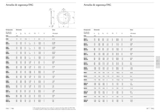 587 FAG
Arruelas de segurança FAG
Designação Dimensão Peso
Ϸ
Arruela de
segurança d Ds Da s1
) E2
) F K 100 peças
Ϸ
FAG mm kg
MB14 70 98 85 1,5 8 66,5 8 3,34
MB14A 70 98 85 2,5 8 66,5 8 5,6
MB15 75 104 90 1,5 8 71,5 8 3,56
MB15A 75 104 90 2,5 8 71,5 8 5,9
MB16 80 112 95 1,8 10 76,5 8 4,64
MB16A 80 112 95 2,5 10 76,5 8 6,6
MB17 85 119 102 1,8 10 81,5 8 5,24
MB17A 85 119 102 2,5 10 81,5 8 7,5
MB18 90 126 108 1,8 10 86,5 10 6,23
MB18A 90 126 108 2,5 10 86,5 10 8,9
MB19 95 133 113 1,8 10 91,5 10 6,7
MB19A 95 133 113 2,5 10 91,5 10 9,6
MB20 100 142 120 1,8 12 96,5 10 7,65
MB20A 100 142 120 2,5 12 96,5 10 10,9
MB21 105 145 126 1,75 12 100,5 12 8,26
MB22 110 154 133 1,75 12 105,5 12 9,4
MB23 115 159 137 2 12 110,5 12 10,8
MBL24 120 151 135 2 14 115 12 7,7
MB24 120 164 138 2 14 115 12 10,5
MB25 125 170 148 2 14 120 12 11,8
MBL26 130 161 145 2 14 125 12 8,7
MB26 130 175 149 2 14 125 12 11,3
MB27 135 185 160 2 14 130 14 14,4
MBL28 140 171 155 2 16 135 12 10,9
MB28 140 192 160 2 16 135 14 14,2
Arruelas de segurança FAG
s
Ds
25° d
Da
K
E
F
Designação Dimensão Peso
Ϸ
Arruela de
segurança d Ds Da s1
) E2
) F K 100 peças
Ϸ
FAG mm kg
FAG 586
MB0 10 21 13.5 1 3 8,5 3 0,13
MB1 12 25 17 1 3 10,5 3 0,192
MB1A 12 25 17 1,2 3 10,5 3 0,23
MB2 15 28 21 1 4 13,5 4 0,253
MB2A 15 28 21 1,2 4 13,5 4 0,31
MB3 17 32 24 1 4 15,5 4 0,313
MB3A 17 32 24 1,2 4 15,5 4 0,38
MB4 20 36 26 1 4 18,5 4 0,35
MB4A 20 36 26 1,2 4 18,5 4 0,4
MB5 25 42 32 1,25 5 23 5 0,64
MB5A 25 42 32 1,8 5 23 5 0,9
MB6 30 49 38 1,25 5 27,5 5 0,78
MB6A 30 49 38 1,8 5 27,5 5 1,1
MB7 35 57 44 1,04 6 32,5 5 1,04
MB7A 35 57 44 1,85 6 32,5 5 1,5
MB8 40 62 50 1,25 6 37,5 6 1,23
MB8A 40 62 50 1,8 6 37,5 6 1,8
MB9 45 69 56 1,25 6 42,5 6 1,52
MB9A 45 69 56 1,8 6 42,5 6 2,2
MB10 50 74 61 1,25 6 47,5 6 1,6
MB10A 50 74 61 1,8 6 47,5 6 2,3
MB11 55 81 67 1,5 8 52,5 7 1,96
MB11A 55 81 67 2,5 8 52,5 7 3,9
MB12 60 86 73 1,5 8 57,5 7 2,53
MB12A 60 86 73 2,5 8 57,5 7 4,2
MB13 65 92 79 1,5 8 62,5 7 2,9
MB13A 65 92 79 2,5 8 62,5 7 4,8
1) Nas arruelas de segurança com o sufixo A, a espessura da chapa difere da DIN 5406
2) A medida E pode ser usada como medida mínima para a largura da ranhura dos eixos.
 