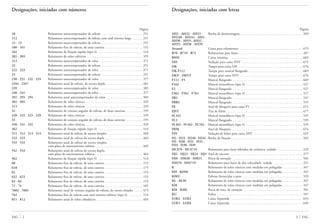 3 FAGFAG 2
Designações, iniciadas com números
Página
10 Rolamento autocompensador de esferas . . . . . . . . . . . . . . . . . . . . . . . 251
112 Rolamento autocompensador de esferas com anel interno largo . . . . . . 251
12 · 13 Rolamento autocompensador de esferas . . . . . . . . . . . . . . . . . . . . . . . 251
160 · 161 Rolamento fixo de esferas, de uma carreira . . . . . . . . . . . . . . . . . . . . . 155
162 Rolamento de fixação rápida (tipo S) . . . . . . . . . . . . . . . . . . . . . . . . . 514
202 · 203 Rolamento de rolos esféricos . . . . . . . . . . . . . . . . . . . . . . . . . . . . . . . 355
213 Rolamento autocompensador de rolos . . . . . . . . . . . . . . . . . . . . . . . . 371
22 Rolamento autocompensador de esferas . . . . . . . . . . . . . . . . . . . . . . . 251
222 · 223 Rolamento autocompensador de rolos . . . . . . . . . . . . . . . . . . . . . . . . 371
23 Rolamento autocompensador de esferas . . . . . . . . . . . . . . . . . . . . . . . 251
230 · 231 · 232 · 233 Rolamento autocompensador de rolos . . . . . . . . . . . . . . . . . . . . . . . . 377
2344 · 2347 Rolamento axial de esferas, de escora dupla . . . . . . . . . . . . . . . . . . . . 481
239 Rolamento autocompensador de rolos . . . . . . . . . . . . . . . . . . . . . . . . 385
240 · 241 Rolamento autocompensador de rolos . . . . . . . . . . . . . . . . . . . . . . . . 377
292 · 293 · 294 Rolamento axial autocompensador de rolos . . . . . . . . . . . . . . . . . . . . 503
302 · 303 Rolamento de rolos cônicos . . . . . . . . . . . . . . . . . . . . . . . . . . . . . . . . 329
313 Rolamento de rolos cônicos . . . . . . . . . . . . . . . . . . . . . . . . . . . . . . . . 329
32 Rolamento de contato angular de esferas, de duas carreiras . . . . . . . . . 195
320 · 322 · 323 · 329 Rolamento de rolos cônicos . . . . . . . . . . . . . . . . . . . . . . . . . . . . . . . . 329
33 Rolamento de contato angular de esferas, de duas carreiras . . . . . . . . . 195
330 · 331 · 332 Rolamento de rolos cônicos . . . . . . . . . . . . . . . . . . . . . . . . . . . . . . . . 329
362 Rolamento de fixação rápida (tipo S) . . . . . . . . . . . . . . . . . . . . . . . . . 514
511 · 512 · 513 · 514 Rolamento axial de esferas de escora simples . . . . . . . . . . . . . . . . . . . . 449
522 · 523 Rolamento axial de esferas de escora dupla . . . . . . . . . . . . . . . . . . . . . 463
532 · 533 Rolamento axial de esferas de escora simples,
com placa de assentamento esférica . . . . . . . . . . . . . . . . . . . . . . . . . . 449
542 · 543 Rolamento axial de esferas de escora dupla,
com placa de assentamento esférica . . . . . . . . . . . . . . . . . . . . . . . . . . 463
562 Rolamento de fixação rápida (tipo S) . . . . . . . . . . . . . . . . . . . . . . . . . 514
60 Rolamento fixo de esferas, de uma carreira . . . . . . . . . . . . . . . . . . . . . 153
618 Rolamento fixo de esferas, de uma carreira . . . . . . . . . . . . . . . . . . . . . 175
62 Rolamento fixo de esferas, de uma carreira . . . . . . . . . . . . . . . . . . . . . 153
622 · 623 Rolamento fixo de esferas, de uma carreira . . . . . . . . . . . . . . . . . . . . . 155
63 · 64 Rolamento fixo de esferas, de uma carreira . . . . . . . . . . . . . . . . . . . . . 153
72 · 73 Rolamento fixo de esferas, de uma carreira . . . . . . . . . . . . . . . . . . . . . 185
7602 · 7603 Rolamento axial de contato angular de esferas, de escora simples . . . . . 473
762 Rolamento fixo de esferas com anel externo esférico (tipo S) . . . . . . . . 514
811 · 812 Rolamento axial de rolos cilíndricos . . . . . . . . . . . . . . . . . . . . . . . . . . 493
Designações, iniciadas com letras
Página
AH2 · AH22 · AH23 · Bucha de desmontagem . . . . . . . . . . . . . . . . . . . . . . . . . . . . . . . . . . . 569
AH240 · AH241 · AH3 ·
AH30 · AH31· AH32 ·
AH33 · AH38 · AH39
Arcanol Graxa para rolamentos . . . . . . . . . . . . . . . . . . . . . . . . . . . . . . . . . . . 679
B70 · B719 · B72 Rolamentos para fusos . . . . . . . . . . . . . . . . . . . . . . . . . . . . . . . . . . . . 207
BND Caixa, inteiriça . . . . . . . . . . . . . . . . . . . . . . . . . . . . . . . . . . . . . . . . . 663
DH Vedação para caixa SNV . . . . . . . . . . . . . . . . . . . . . . . . . . . . . . . . . . 675
DK Tampa para caixa S30 . . . . . . . . . . . . . . . . . . . . . . . . . . . . . . . . . . . . 676
DK.F112 Tampa para mancal flangeado . . . . . . . . . . . . . . . . . . . . . . . . . . . . . . 669
DKV · DKVT Tampa para caixa SNV . . . . . . . . . . . . . . . . . . . . . . . . . . . . . . . . . . . 676
F112 · F5 Mancal flangeado . . . . . . . . . . . . . . . . . . . . . . . . . . . . . . . . . . . . . . . 669
F162 Mancal monobloco (tipo S) . . . . . . . . . . . . . . . . . . . . . . . . . . . . . . . . 527
F2 Mancal flangeado . . . . . . . . . . . . . . . . . . . . . . . . . . . . . . . . . . . . . . . 527
F362 · F562 · F762 Mancal monobloco (tipo S) . . . . . . . . . . . . . . . . . . . . . . . . . . . . . . . . 527
FB2 Mancal flangeado . . . . . . . . . . . . . . . . . . . . . . . . . . . . . . . . . . . . . . . 547
FBB2 Mancal flangeado . . . . . . . . . . . . . . . . . . . . . . . . . . . . . . . . . . . . . . . 555
FE Anel de bloqueio para caixa F5 . . . . . . . . . . . . . . . . . . . . . . . . . . . . . 671
FJST Tira de feltro . . . . . . . . . . . . . . . . . . . . . . . . . . . . . . . . . . . . . . . . . . 677
FL162 Mancal monobloco (tipo S) . . . . . . . . . . . . . . . . . . . . . . . . . . . . . . . . 535
FL2 Mancal flangeado . . . . . . . . . . . . . . . . . . . . . . . . . . . . . . . . . . . . . . . 535
FL362 · FL562 · FL762 Mancal monobloco (tipo S) . . . . . . . . . . . . . . . . . . . . . . . . . . . . . . . . 535
FRM Anel de bloqueio . . . . . . . . . . . . . . . . . . . . . . . . . . . . . . . . . . . . . . . . 674
FSV Vedação de feltro para caixa SNV . . . . . . . . . . . . . . . . . . . . . . . . . . . 625
H2 · H23 · H240 · H241 ·Bucha de fixação . . . . . . . . . . . . . . . . . . . . . . . . . . . . . . . . . . . . . . . . 562
H3 · H30 · H31 · H32 ·
H33 · H38 · H39
HCS70 · HCS719 Rolamento para fusos híbridos de cerâmica, vedado . . . . . . . . . . . . . . 229
HJ2 · HJ22 · HJ23 · HJ3 Anel de encosto . . . . . . . . . . . . . . . . . . . . . . . . . . . . . . . . . . . . . . . . 277
HM · HM30 · HM31 Porca de extração . . . . . . . . . . . . . . . . . . . . . . . . . . . . . . . . . . . . . . . 583
HSS70 · HSS719 Rolamento para fusos de alta velocidade, vedado . . . . . . . . . . . . . . . . 221
K Rolamento de rolos cônicos com medidas em polegadas . . . . . . . . . . . 347
KH · KHM Rolamento de rolos cônicos com medidas em polegadas . . . . . . . . . . . 347
KIKU Esferas, fornecidas a peso . . . . . . . . . . . . . . . . . . . . . . . . . . . . . . . . . . 593
KL · KLM Rolamento de rolos cônicos com medidas em polegadas . . . . . . . . . . . 347
KM Rolamento de rolos cônicos com medidas em polegadas . . . . . . . . . . . 347
KM · KML Porca de eixo, de extração . . . . . . . . . . . . . . . . . . . . . . . . . . . . . . . . . 581
KU Esfera . . . . . . . . . . . . . . . . . . . . . . . . . . . . . . . . . . . . . . . . . . . . . . . . 597
LOE2 · LOE3 Caixa, bipartida . . . . . . . . . . . . . . . . . . . . . . . . . . . . . . . . . . . . . . . . 653
LOE5 · LOE6 Caixa, bipartida . . . . . . . . . . . . . . . . . . . . . . . . . . . . . . . . . . . . . . . . 649
 