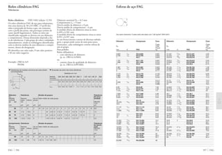 597 FAG
Esferas de aço FAG
Aco para rolamento: O peso está calculado com 7,85 kg/dm3
(DIN 5401)
Diâmetro Designaçáo Peso
Ϸ
Cada
Dw 1000
Peças
mm in FAG kg
Diâmetro Designaçáo Peso
Ϸ
Cada
Dw 100
Peças
mm in FAG kg
0,635 1
/40 KU.0,635 0,001
0,794 1
/32 KU.0,794 0,002
1 KU.1 0,004
1,191 3
/64 KU.1,191 0,007
1,588 1
/16 KU.1,588 0,016
2 KU.2 0,033
2,381 3
/32 KU.2,381 0,055
2,778 7
/64 KU.2,778 0,088
3 KU.3 0,111
3,175 1
/8 KU.3,175 0,132
3,969 5
/32 KU.3,969 0,257
4,762 3
/16 KU.4,762 0,444
5 KU.5 0,514
5,556 7
/32 KU.5,556 0,705
6 KU.6 0,888
6,35 1
/4 KU.6,35 1,05
6,747 17
/64 KU.6,747 1,26
7,144 9
/32 KU.7,144 1,5
7,938 5
/16 KU.7,938 2,06
8,731 11
/32 KU.8,731 2,74
9,525 3
/8 KU.9,525 3,55
10 KU.10 4,11
10,319 13
/32 KU.10,319 4,52
10,5 KU.10,5 4,76
11,112 7
/16 KU.11,112 5,64
11,5 KU.11,5 6,25
11,906 15
/32 KU.11,906 6,94
12,5 KU.12,5 8,03
12,7 1
/2 KU.12,7 8,42
13 KU.13 9,03
13,494 17
/32 KU.13,494 10,1
14,288 9
/16 KU.14,288 12
15,081 19
/32 KU.15,081 14,1
15,875 5
/8 KU.15,875 16,4
16,669 21
/32 KU.16,669 19
17,462 11
/16 KU.17,462 21,9
18,256 23
/32 KU.18,256 25
19,05 3
/4 KU.19,05 28,4
19,844 25
/32 KU.19,844 32,1
20,638 13
/16 KU.20,638 36
21,431 27
/32 KU.21,431 4,05
22,225 7
/8 KU.22,225 4,51
23,019 29
/32 KU.23,019 5,01
23,812 15
/16 KU.23,812 5,55
24,606 31
/32 KU.24,606 6,12
25,4 1 KU.25,4 6,74
26,194 1 1
/32 KU.26,194 7,39
26,988 1 1
/16 KU.26,988 8,08
27,781 1 3
/32 KU.27,781 8,81
28,575 1 1
/8 KU.28,575 9,59
29,369 1 5
/32 KU.29,369 10,4
30,162 1 3
/16 KU.30,162 11,3
31,75 1 1
/4 KU.31,75 13,2
33,338 1 5
/16 KU.33,338 15,2
34 KU.34 16,2
34,925 1 3
/8 KU.34,925 17,5
35,719 1 13
/32 KU.35,719 18,7
36,512 1 7
/16 KU.36,512 20
38,1 1 1
/2 KU.38,1 22,7
39,688 1 9
/16 KU.39,688 25,7
40,481 1 19
/32 KU.40,481 27,3
41,275 1 5
/8 KU.41,275 28,9
42,862 1 11
/16 KU.42,862 32,4
43,656 1 23
/32 KU.43,656 34,2
44,45 1 3
/4 KU.44,45 36,1
45,244 1 25
/32 KU.45,244 38,1
46,038 1 13
/16 KU.46,038 40,1
47,625 1 7
/8 KU.47,625 44,4
48,419 1 29
/32 KU.48,419 46,7
50,403 1 63
/64 KU.50,403 52,6
50,8 2 KU.50,8 53,9
51,5 KU.51,5 56,1
52,5 KU.52,5 59,5
53,975 2 1
/8 KU.53,975 64,6
55 KU.55 68,4
55,562 2 3
/16 KU.55,562 70,5
56,356 2 7
/32 KU.56,356 73,6
57,15 2 1
/4 KU.57,15 76,7
59 KU.59 84,4
Dw
Rolos cilíndricos FAG
Tolerâncias
Rolos cilíndricos DIN 5402 (edição 12.93)
Os rolos cilíndricos FAG de aço para rolamentos,
têm uma dureza de 58 a 65 HRC. O perfil dos
rolos é projetado de forma a que, em conjunto
com o perfil das pistas, não provoque tensões de
canto (perfil logarítmico). Todos os rolos são
classificados segundo os desvios em seu diâmetro
e comprimento. Destas dimensões depende a fai-
xa de tolerâncias. Cada grupo de rolos é embalado
separadamente, sendo as embalagens identificadas
com os desvios médios de seus diâmetro e compri-
mento, abaixo da designação.
P0 identifica um valor nulo, P um valor positivo
e M um valor negativo.
Exemplo :ZRO.6,5x9
P0/M6
Diâmetro nominal Dw = 6,5 mm
Comprimento Lw = 9 mm
Desvio médio de diâmetro ± 0 µm
Desvio médio de comprimento – 6 µm
A medida efetiva do diâmetro situa-se entre
6,499 e 6,501 mm
A medida efetiva do comprimento situa-se entre
8,991 e 8,997 mm.
Se um fronecimento constar de diversas embala-
gens, o grupo pode variar de uma para outra.
Entretanto, cada embalagem contém esferas de
um só grupo.
Para pedidos
Rolos cilílindricos
– com tolerância de diâmetro
(p. ex. ZRO.6,5x9M4)
ou
– comme classe de qualidade de diâmetro
(p. ex. ZRO.6,5x9P2M6).
FAG 596
▼ Tolerâncias de medida e de forma de rolos cilíndri-
cos temperados
▼ Dimensão de canto dos rolos cilíndricos
Medidas em mm
Medida 0,3 0,4 0,5 0,6 0,7 0,8 1 1,2 1,5 1,8 2 2,5
nominal r
rmin 0,2 0,2 0,3 0,4 0,4 0,5 0,6 0,7 0,9 1,2 1,4 1,8
rmax 0,4 0,6 0,7 0,8 1 1,1 1,4 1,7 2,1 2,4 2,6 3,2
Diâmetro Tolerância Divisâo de grupos Tolerância
Dw de circu-
Medida Desvios de um Valor médio de cada grupo laridade
nominal supe- inferior grupo
de até rior DIN ISO
1101
mm µm µm µm µm µm
26 +7 -9 2 +6 +5 +4 +3 +2 +1 0 -1 -2 -3 -4 -5 -6 -7 -8 0,8
26 40 +7,5 -10,5 3 +6 +4,5 +3 +1,5 0 -1,5 -3 -4,5 -6 -7,5 -9 1,2
40 75 +7,5 -10,5 3 +6 +4,5 +3 +1,5 0 -1,5 -3 -4,5 -6 -7,5 -9 2
75 100 +12,5 -12,5 5 +10 +7,5 +5 +2,5 0 -2,5 -5 -7,5 -10 2,5
Comprimento Tolerância Divisão de grupos Tolerância
Lw de desvio
Medida Desvios de um Valor médio de cada grupo axial
nominal supe- inferior grupo DIN ISO
de até rior 1101
mm µm µm µm µm µm
48 +9 -15 6 +6 0 -6 -12 6
48 160 +15 -35 10 +10 0 -10 -20 -30 10
Dw
r
r
r
r
Lw
 