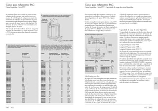 613 FAGFAG 612
Caixas para rolamentos FAG
Caixas bipartidas · Série SNV · Capacidade de carga das caixas bipartidas
Para o serviço sob altas rotações, como p.ex. em
mancais de ventiladores, fornecemos, a pedido,
discos reguladores de graxa RSV, vide a figura
abaixo.
Os discos reguladores de graxa para as caixa SNV
da execução G944A* têm que ser encomendados
separadamente. Nos rolamentos fixados com
buchas de fixação são usados os discos reguladores
de graxa RSV5 ou RSV6, nos rolamentos com
furo cilíndricos, os tipos RSV2 ou RSV3.
▼ Disco regulador de graxa RSV
Disco regulador Lar- Disco regulador Lar-
gura gura
b b
FAG mm FAG mm
RSV205 até 211 8 RSV305 até 308 8
RSV212 até 218 10 RSV309 até 313 10
RSV219 até 222 13 RSV314 até 316 13
RSV224 até 232 15 RSV317 até 322 15
RSV324 até 332 16
Lubrificação com óleo
As caixa SNV são projetadas para que possam ser
lubrificadas tanto com óleo como com graxa.
Dispõem de um espaço interno com grandes cole-
tores na parte inferior e também a possibilidade
para conexões de entrada e de saída do óleo, indi-
cador de nível e sensor de temperatura. Na lubrifi-
cação por banho de óleo é necessário observar um
nível mínimo do óleo. Na utilização das vedações
FAG com dois lábios deve-se prever uma certa
perda de óleo, inevitável nas vedações bipartidas e
pré-carregadas com molas. Para manter baixa a
quantidade de vazamento, o eixo na área de con-
tato dos lábios de vedação deve ter, no mínimo,
uma dureza de 55 HRC, ser retificado sem estrias
e com um Ra de 0,2 µm até máximo de 0,5 µm.
A fenda de separação entre as partes superior e
inferior da caixa deve ser vedada com uma massa
vedante usual finamente aplicável (elástica). Favor
notar que na lubrificação com óleo, deve haver
um furo de respiro (fechar o furo de entrada com
um parafuso de ventilação).
Capacidade de carga de caixas bipartidas
A capacidade de carga permitida da caixa depende
da firmeza da caixa e dos parafusos de fixação, da
capacidade de carga do rolamento e da direção da
carga. Os valores orientativos para a carga de
ruptura das caixas e para a capacidade de carga
máxima dos parafusos de fixação das partes super-
ior e inferior da caixa são indicados
à página 614 para caixas SNV
à página 615 para caixas S30K e
à página 616 para caixas SD31TS
Na fixação da carga permitida devem ser conside-
rados fatores de segurança. Na construção de má-
quinas em geral um fator de segurança 6 é usual
contra a carga de ruptura.
Os valores das tabelas são aplicados, quando as su-
perfícies de fixação das peças contíguas forem exe-
cutadas conforme DIN ISO 2768-H. A premissa
para a admissão das cargas é de que a superfície da
base da caixa esteja total e rigidamente apoiada.
O máximo esforço axial permitido para as caixas
SNV e SD31TS é de no máximo 2
/3 da carga de
ruptura F180° e as caixas S30K com, no máximo,
35% desta carga. Com uma direção de carga entre
55° e 120° e sob carga axial, recomendamos apoi-
ar as caixas com anteparos ou com pinos.
Os parafusos anulares na parte superior da caixa
só poderão ser carregados, no máximo, com o
peso da caixa e do rolamento.
RSV 5
RSV 6
RSV 2
RSV 3
Caixas para rolamentos FAG
Caixas bipartidas · Série SNV
Se existirem furos para a saída da graxa ou uma
vedação não de contato, não pode ocorrer um
excesso de lubrificação. A temperatura mais alta
resultante do trabalho de amaciamento da graxa
se normaliza após algumas horas de giro, depois
que o excesso de graxa houver sido expelido. No
interesse do meio ambiente é recomendada uma
dosagem precisa da graxa.
Em virtude da fluidez melhor, são mais adequadas
as graxas de consistência 2, como Arcanol L135V
e L78V, do que as graxas das classes de consistên-
cia mais alta.
▼ Sugestões de medidas para o furo de conexão para o
niple de lubrificação e o furo para a saída da graxa
Caixas SNV para relubrificação com graxa (sufixo G944A*,
fornecimento sob consulta) dispõem de um niple de lubrifi-
cação e um furo para a saída da graxa com a dimensões
mencionadas na tabela. Exemplo: Execução G944AA com
niple de lubrificação cônico NIP.DIN71412 - AM 10x1)
▼ Quantidade de graxa recomendada para a primeira
carga das caixas SNV (espaços vagos 60%, rolamento
inteiramente preenchido)
Caixa Quantidade
de graxa
≈
Primeira carga
FAG g
SNV052 30
SNV062 45
SNV072 65
SNV080 80
SNV085 105
SNV090 130
SNV100 180
SNV110 210
SNV120 270
SNV125 290
SNV130 330
SNV140 440
SNV150 500
SNV160 650
SNV170 700
SNV180 900
SNV190 950
SNV200 1200
SNV215 1400
SNV230 1600
SNV240 1700
SNV250 2000
SNV260 2000
SNV270 2500
SNV280 2600
SNV290 3000
SNV300 3100
SNV320 3700
SNV340 4500
Caixa Conexão para o Furo para a
niple de lubrificação saída da graxa
n3 D4 g6
2
FAG mm mm
SNV052 19 10 27,5
SNV062 21 10 30
SNV072 23 10 33
SNV080 26 10 36
SNV085 23,5 10 34,5
SNV090 29 10 41,5
SNV100 31 15 44
SNV110 33,5 15 46
SNV120 35,5 15 49
SNV125 28,5 10 41
SNV130 38 15 51,5
SNV140 40,5 15 57,5
SNV150 42,5 15 60
SNV160 45 15 62,5
SNV170 46,5 20 64
SNV180 49,5 20 69
SNV190 49,5 20 68,5
SNV200 55,5 20 77,5
SNV215 58,5 20 80
SNV230 61 20 83
SNV240 60 20 81,5
SNV250 65,5 20 89
SNV260 62,5 20 84
SNV270 71,5 20 96,5
SNV280 68 20 92,5
SNV290 76 20 102,5
SNV300 73 20 99,5
SNV320 77 20 104,5
SNV340 81 20 109,5
Niple de
lubrificação
Furo para a saída
n3
g6
M10x1
∅
D 4
n3
2
45°
(Exemplo)
b
 