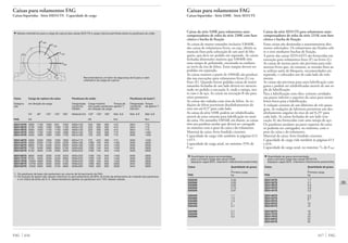 617 FAGFAG 616
Caixas para rolamentos FAG
Caixas bipartidas · Série S30K · Série SD31TS
Caixas da série S30K para rolamentos auto-
compensadores de rolos da série 230K com furo
cônico e bucha de fixação
As caixas de menor tamanho inclusive S3040K,
são caixas de rolamentos livres, ou seja, obtém-se
mancais fixos pela colocação de um anel de blo-
queio, que deve ser pedido em separado. As caixas
fechadas dimensões maiores que S3040K