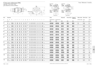 Catalogo de rolamentos_fag_(br)[1]