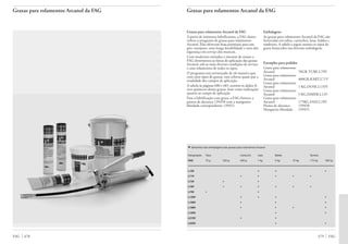 Catalogo de rolamentos_fag_(br)[1]