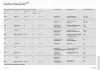 Catalogo de rolamentos_fag_(br)[1]