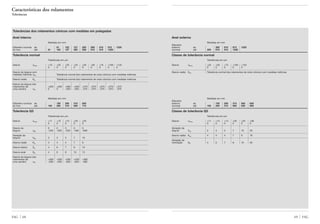 69 FAGFAG 68
Anel externo
Medidas em mm
Diâmetro
externo de 305 610 915 1220
nominal até 305 610 915 1220
Classe de tolerância normal
Tolerâncias em µm
Desvio ∆Dmp +25 +50 +75 +100 +125
0 0 0 0 0
Desvio radial Kea Tolerância normal dos rolamentos de rolos cônicos com medidas métricas
Medidas em mm
Diâmetro
externo de 150 250 315 500 630
nominal até 150 250 315 500 630 900
Classe de tolerância Q3
Tolerâncias em µm
Desvio ∆Dmp +11 +13 +13 +20 +25 +38
0 0 0 0 0 0
Variação da
largura VCs 2 3 5 7 10 20
Desvio radial Kea 4 4 4 7 9 18
Variação da
inclinação SD 4 6 7 8 10 20
Características dos rolamentos
Tolerâncias
Tolerâncias dos rolamentos cônicos com medidas em polegadas
Anel interno
Medidas em mm
Diâmetro nominal de 81 102 127 305 508 610 915 1220
do furo até 81 102 127 305 508 610 915 1220
Tolerância normal
Tolerâncias em µm
Desvio ∆dmp +13 +25 +25 +25 +50 +50 +75 +100 +125
0 0 0 0 0 0 0 0 0
Desvio da largura com
medidas métricas ∆Bs Tolerância normal dos rolamentos de rolos cônicos com medidas métricas
Desvio radial Kia Tolerância normal dos rolamentos de rolos cônicos com medidas métricas
Desvio da largura dos
rolamentos de +200 +200 +350 +350 +375 +375 +375 +375 +375
uma carreira ∆Ts 0 0 –250 –250 –375 –375 –375 –375 –375
Medidas em mm
Diâmetro nominal de 150 250 315 500
do furo até 150 250 315 500 710
Tolerância Q3
Tolerâncias em µm
Desvio ∆dmp +11 +13 +13 +20 +25
0 0 0 0 0
Desvio da 0 0 0 0 0
largura ∆Bs –250 –300 –350 –400 –600
Variação da
largura VBs 2 3 5 7 10
Desvio radial Kia 4 4 4 7 9
Desvio lateral Sd 4 6 7 8 10
Desvio axial Sia 4 6 8 10 13
Desvio da largura dos
rolamentos de +200 +200 +200 +200 +380
uma carreira ∆Ts –200 –200 –200 –200 –380
 