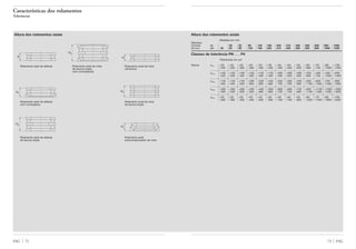73 FAGFAG 72
Altura dos rolamentos axiais
Medidas em mm
Diâmetro
nominal de 30 50 80 120 180 250 315 400 500 630 800 1000
do furo até 30 50 80 120 180 250 315 400 500 630 800 1000 1250
Classes de tolerância PN . . . P4
Tolerâncias em µm
Desvio ∆Hs +20 +20 +20 +25 +25 +30 +40 +40 +50 +60 +70 +80 +100
–250 –250 –300 –300 –400 –400 –400 –500 –500 –600 –750 –1000 –1400
∆H1s +100 +100 +100 +150 +150 +150 +200 +200 +300 +350 +400 +450 +500
–250 –250 –300 –300 –400 –400 –400 –500 –500 –600 –750 –1000 –1400
∆H2s +150 +150 +150 +200 +200 +250 +350 +350 +400 +500 +600 +700 +900
–400 –400 –500 –500 –600 –600 –700 –700 –900 –1100 –1300 –1500 –1800
∆H3s +300 +300 +300 +400 +400 +500 +600 +600 +750 +900 +1100 +1300 +1600
–400 –400 –500 –500 –600 –600 –700 –700 –900 –1100 –1300 –1500 –1800
∆H4s +20 +20 +20 +25 +25 +30 +40 +40 +50 +60 +70 +80 +100
–300 –300 –400 –400 –500 –500 –700 –700 –900 –1200 –1400 –1800 –2400
Características dos rolamentos
Tolerâncias
Altura dos rolamentos axiais
Rolamento axial de esferas Rolamento axial de rolos Rolamento axial de rolos
de escora dupla, cilíndricos
com contraplacas
Rolamento axial de esferas Rolamento axial de rolos
com contraplaca de escora dupla
Rolamento axial de esferas Rolamento axial
de escora dupla autocompensador de rolos
H
H3
H
H1
H2
H2
H4
 