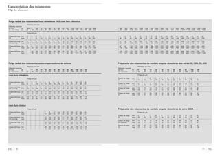 77 FAGFAG 76
225 250 280 315 355 400 450 500 560 630 710 800 900 1000 1120 1250 1400
250 280 315 355 400 450 500 560 630 710 800 900 1000 1120 1250 1400 1600
4 4 8 8 8 10 10 20 20 30 30 30 40 40 40 60 60
36 39 45 50 60 70 80 90 100 120 130 150 160 170 180 210 230
31 36 42 50 60 70 80 90 100 120 130 150 160 170 180 210 230
92 97 110 120 140 160 180 200 220 250 280 310 340 370 400 440 480
87 97 110 120 140 160 180 200 220 250 280 310 340 370 400 440 480
152 162 180 200 230 260 290 320 350 390 440 490 540 590 640 700 770
140 152 175 200 230 260 290 320 350 390 440 490 540 590 640 700 770
217 237 260 290 330 370 410 460 510 560 620 690 760 840 910 1000 1100
Folga axial dos rolamentos de contato angular de esferas das séries 32, 32B, 33, 33B
Medidas em mm
Diâmetro nominal
do furo de 6 10 18 24 30 40 50 65 80 100 120
do rolamento até 10 18 24 30 40 50 65 80 100 120 140
Folga em µm
Classe de folga min 1 1 2 2 2 2 3 3 3 4 4
C2 max 11 12 14 15 16 18 22 24 26 30 34
Classe de folga min 5 6 7 8 9 11 13 15 18 22 25
CN (normal) max 21 23 25 27 29 33 36 40 46 53 59
Classe de folga min 12 13 16 18 21 23 26 30 35 42 48
C3 max 28 31 34 37 40 44 48 54 63 73 82
Classe de folga min 25 27 28 30 33 36 40 46 55 65 74
C4 max 45 47 48 50 54 58 63 71 83 96 108
Folga axial dos rolamentos de contato angular de esferas da série 33DA
Folga em µm
Classe de folga min 5 6 7 8 9 11 13 15 18 22 25
C2 max 22 24 25 27 29 33 36 40 46 53 59
Classe de folga min 11 13 14 16 18 22 25 29 35 42 48
CN (normal) max 28 31 32 35 38 44 48 54 63 73 82
Classe de folga min 20 23 24 27 30 36 40 46 55 65 74
C3 max 37 41 42 46 50 58 63 71 83 96 108
Características dos rolamentos
Folga dos rolamentos
Folga radial dos rolamentos fixos de esferas FAG com furo cilíndrico
Medidas em mm
Diâmetro nominal
do furo de 2,5 6 10 18 24 30 40 50 65 80 100 120 140 160 180 200
do rolamento até 6 10 18 24 30 40 50 65 80 100 120 140 160 180 200 225
Folga em µm
Classe de folga min 0 0 0 0 1 1 1 1 1 1 2 2 2 2 2 4
C2 max 7 7 9 10 11 11 11 15 15 18 20 23 23 25 30 32
Classe de folga min 2 2 3 5 5 6 6 8 10 12 15 18 18 20 25 28
CN (normal) max 13 13 18 20 20 20 23 28 30 36 41 48 53 61 71 82
Classe de folga min 8 8 11 13 13 15 18 23 25 30 36 41 46 53 63 73
C3 max 23 23 25 28 28 33 36 43 51 58 66 81 91 102 117 132
Classe de folga min 14 18 20 23 28 30 38 46 53 61 71 81 91 107 120
C4 max 29 33 36 41 46 51 61 71 84 97 114 130 147 163 187
Folga radial dos rolamentos autocompensadores de esferas
Medidas em mm
Diâmetro nominal
do furo de 6 10 14 18 24 30 40 50 65 80 100 120 140
do rolamento até 6 10 14 18 24 30 40 50 65 80 100 120 140 160
com furo cilíndrico
Folga em µm
Classe de folga min 1 2 2 3 4 5 6 6 7 8 9 10 10 15
C2 max 8 9 10 12 14 16 18 19 21 24 27 31 38 44
Classe de folga min 5 6 6 8 10 11 13 14 16 18 22 25 30 35
CN (normal) max 15 17 19 21 23 24 29 31 36 40 48 56 68 80
Classe de folga min 10 12 13 15 17 19 23 25 30 35 42 50 60 70
C3 max 20 25 26 28 30 35 40 44 50 60 70 83 100 120
Classe de folga min 15 19 21 23 25 29 34 37 45 54 64 75 90 110
C4 max 25 33 35 37 39 46 53 57 69 83 96 114 135 161
com furo cônico
Folga em µm
Classe de folga min 7 9 12 14 18 23 29 35 40 45
C2 max 17 20 24 27 32 39 47 56 68 74
Classe de folga min 13 15 19 22 27 35 42 50 60 65
CN (normal) max 26 28 35 39 47 57 68 81 98 110
Classe de folga min 20 23 29 33 41 50 62 75 90 100
C3 max 33 39 46 52 61 75 90 108 130 150
Classe de folga min 28 33 40 45 56 69 84 100 120 140
C4 max 42 50 59 65 80 98 116 139 165 191
 