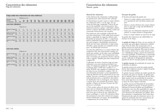 83 FAGFAG 82
Características dos rolamentos
Material · gaiolas
Material dos rolamentos
A alta eficiência dos rolamentos é influenciada,
em grande parte, pelo material neles utilizado.
O material para os anéis e para os corpos rolantes
dos rolamentos FAG é, via de regra, um aço
cromo de baixa liga, temperado. Trata-se de um
aço de alta qualidade com elevada pureza. Para
rolamentos sujeitos a golpes e solicitados a dobra-
mentos e esforços alternados também é usado aço
cementado (fornecimento sob consulta).
Principalmente pela qualidade melhorada dos
aços para rolamentos, a FAG pôde elevar sensivel-
mente a capacidade de carga nos últimos anos.
Resultados de pesquisas da FAG e a experiência
prática confirmam que os rolamentos feitos do
aço atual atingem a durabilidade permanente,
desde que não sejam submetidos a cargas muito
elevadas e sejam operados em condições de lim-
peza e de lubrificação favoráveis.
Os anéis dos rolamentos e os corpos rolantes dos
rolamentos FAG são termicamente tratados, de
modo que tenham, via de regra, uma estabilidade
dimensional até 150°C. Para temperaturas mais
altas é necessário um tratamento térmico especial
(vide o capítulo “Aptidão para altas temperaturas”
à página 86).
A aplicação em meios corrosivos exige aço para
rolamentos com uma resistência elevada à cor-
rosão. Os rolamentos padrão de “aço inoxidável”
(conforme DIN 17440) têm o prefixo S e o
sufixo W203B (vide também os rolamentos fixos
de esferas de aço inoxidável, à página 150). As
suas dimensões principais e a sua capacidade de
carga são idênticas aos de rolamentos de aço tem-
perado. Para que a resistência à corrosão mais ele-
vada permaneça ativa, as superfícies não podem
ser danificadas nem na montagem, nem durante
o serviço (p.ex. por corrosão de contato). Para a
escolha, o Depto. de Serviços Técnicos da FAG
deverá ser consultado.
A FAG produz esferas de nitreto de silício (cerâ-
mica) para os rolamentos híbridos para fusos. As
esferas de nitreto de silício (cerâmica) são muito
mais leves que as esferas de aço, reduzindo as
forças centrífugas e o atrito. Os rolamentos híbri-
dos permitem os mais altos números de rotação,
mesmo lubrificados com graxa, alta durabilidade
e temperaturas em serviço baixas.
Execução das gaiolas
As funções principais das gaiolas são:
– Separar os corpos rolantes, para manter o atri-
to e a geração de calor tão baixos quanto pos-
sível.
– Manter a mesma distância dos corpos rolantes
entre si, para que a carga seja distribuída de
forma uniforme.
– Evitar que, em rolamentos separáveis ou bas-
culáveis, os corpos rolantes se desprendam
– Guiar os corpos rolantes na zona livre de carga
As gaiolas dos rolamentos são subdivididas em
maciças ou de chapa.
As gaiolas de chapa são feitas, em sua maioria, de
aço sendo que, para alguns rolamentos, também
sejam feitas de latão. Em comparação com as
gaiolas maciças de metal elas apresentam a vanta-
gem do peso mais reduzido. Pela razão de preen-
cher menos a fenda entre os anéis interno e exter-
no, o lubrificante atinge o interior do rolamento
com mais facilidade. O lubrificante é armazenado
na gaiola. Normalmente uma gaiola de chapa de
aço só é indicada na designação do rolamento,
quando ela não for execução padrão do rolamento.
As gaiolas maciças são produzidas de metal, resi-
na fenólica ou plástico.
As gaiolas maciças de metal são usadas quando
houver altas exigências quanto à rigidez da gaiola
ou sob altas temperaturas.
As gaiolas maciças também são usadas quando for
necessária uma guia no rebordo. As gaiolas guia-
das no rebordo, para os rolamentos de alta veloci-
dade, muitas vezes são produzidas de materiais
leves como ligas leves ou resina sintética, para que
as forças de massa fiquem reduzidas.
As gaiolas maciças de Poliamida 66 são produzi-
das pelo método de injeção. A injeção permite a
obtenção de formas da gaiola que possibilitam
construções com uma alta capacidade de carga. A
elasticidade e o peso baixo da poliamida se mos-
tram favoráveis nas solicitações por golpes, eleva-
das acelerações e retardamento, bem como desa-
linhamentos dos anéis do rolamento entre si. As
gaiolas de poliamida têm boas características de
deslizamento e de giro de emergência.
Características dos rolamentos
Folga dos rolamentos
Folga radial dos rolamentos de rolos esféricos
Medidas em mm
Diâmetro nominal
do furo de 30 40 50 65 80 100 120 140 160 180 225 250 280 315
do rolamento até 30 40 50 65 80 100 120 140 160 180 225 250 280 315 355
com furo cilíndrico
Folga em µm
Classe de folga min 2 3 3 4 5 7 10 15 20 25 30 35 40 40 45
C2 max 9 10 13 15 20 25 30 35 40 45 50 55 60 70 75
Classe de folga min 9 10 13 15 20 25 30 35 40 45 50 55 60 70 75
CN (normal) max 17 20 23 27 35 45 50 55 65 70 75 80 85 100 105
Classe de folga min 17 20 23 27 35 45 50 55 65 70 75 80 85 100 105
C3 max 28 30 35 40 55 65 70 80 95 100 105 110 115 135 140
Classe de folga min 28 30 35 40 55 65 70 80 95 100 105 110 115 135 140
C4 max 40 45 50 55 75 90 95 110 125 130 135 140 145 170 175
com furo cônico
Folga em µm
Classe de folga min 9 10 13 15 20 25 30 35 40 45 50 55 60 70 75
C2 max 17 20 23 27 35 45 50 55 65 70 75 80 85 100 105
Classe de folga min 17 20 23 27 35 45 50 55 65 70 75 80 85 100 105
CN (normal) max 28 30 35 40 55 65 70 80 95 100 105 110 115 135 140
Classe de folga min 28 30 35 40 55 65 70 80 95 100 105 110 115 135 140
C3 max 40 45 50 55 75 90 95 110 125 130 135 140 145 170 175
Classe de folga min 40 45 50 55 75 90 95 110 125 130 135 140 145 170 175
C4 max 55 60 65 75 95 120 125 140 155 160 165 170 175 205 210
 