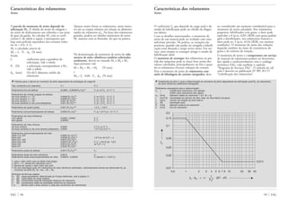 Características dos rolamentos
Atrito
O coeficiente fa, que depende da carga axial e do
estado de lubrificação pode ser obtido do diagra-
ma abaixo.
Com os detalhes mencionados, o momento de
atrito de um mancal pode ser avaliado com uma
suficiente precisão. Na prática, as variações são
possíveis, quando não puder ser atingida a lubrifi-
cação total desejada e surgir atrito misto. Em ser-
viço, nem sempre se consegue atingir o estado de
lubrificação ideal.
O momento de arranque dos rolamentos na par-
tida das máquinas pode se situar bem acima dos
valores calculados, principalmente no frio e quan-
do os rolamentos tiverem vedações de contato.
Para o momento de atrito de rolamentos com
anéis de blindagem de contato integrados, deve
ser considerado um aumento considerável para o
momento de atrito calculado. Nos rolamentos
pequenos, lubrificados com graxa, o fator pode
eqüivaler a 8 (p.ex. 6201.2RSR com graxa padrão
após a distribuição), nos rolamentos maiores o
fator pode ser 3 (p.ex. 6216.2RSR, nas mesmas
condições). O momento de atrito das vedações
depende também da classe de consistência da
graxa e do número de rotação.
O momento de atrito e a temperatura em serviço
de mancais de rolamentos podem ser determina-
dos rápida e confortavelmente com o catálogo
eletrônico FAG, vide também o capítulo
“Programa de Serviços FAG”. O método de cál-
culo é descrito na publicação N° WL 81115
“Lubrificação dos rolamentos”.
99 FAG
Características dos rolamentos
Atrito
A parcela do momento de atrito depende da
solicitação M1. É obtido do atrito de rolagem e
do atrito de deslizamento nos rebordos e nas áreas
de guia da gaiola. Ao calcular M1 com os coefi-
cientes f1 da tabela a seguir, é pressuposto que
haja uma película separadora nos contatos rolan-
tes (୐ = ν/ν1 ≥ 1).
M1 é calculado através de
M1 = f1 · P1 · dm [N mm]
Sendo
f1 coeficiente para a grandeza da
solicitação, vide a tabela
P1 [N] a solicitação correspondente a M1,
vide a tabela
dm [mm] (D+d)/2 diâmetro médio do
rolamento
Quanto maior forem os rolamentos, tanto meno-
res são os corpos rolantes em relação ao diâmetro
médio do rolamento dm. Na faixa dos rolamentos
grandes, podem ser obtidos momentos de atrito
M1 maiores com as fórmulas, do que na prática.
Na determinação do momento de atrito de rola-
mentos de rolos cilíndricos também solicitados
axialmente, deverá ser somado Ma a M0 e M1.
Aqui portanto vale
M = M0 + M1 + Ma [N mm]
e
Ma = fa · 0,06 · Fa · dm [N mm]
FAG 98
▼ Fatores para o cálculo do momento de atrito dependente da solicitação de carga M1
Tipo construtivo do rolamento f1*) P1
1
)
Rolamentos fixo de esferas (0,0005...0,0009)˙(P0*/C0)0,5
Fr ou 3,3 Fa · 0,1 Fr
2
)
Rolamentos de contato angular de esferas
de uma carreira, α = 15° 0,0008 (P0*/C0)0,5
Fr ou 3,3 Fa · 0,1 Fr
2
)
de uma carreira, α = 25° 0,0009 (P0*/C0)0,5
Fr ou 1,9 Fa · 0,1 Fr
2
)
de uma carreira, α = 40° 0,001 (P0*/C0)0,33
Fr ou 1,0 Fa · 0,1 Fr
2
)
de duas carreiras ou de uma justapostos, 0,001 (P0*/C0)0,33
Fr ou 1,4 Fa · 0,1 Fr
2
)
Rolamentos de quatro pistas 0,001 (P0*/C0)0,33
1,5 Fa + 3,6 Fr
Rolamentos autocompensadores de esferas 0,0003 (P0*/C0)0,4
Fr ou 1,37 Fa/e – 0,1 Fr
2
)
Rolamentos de rolos cilíndricos
com gaiola 0,0002...0,0004 Fr
3
)
sem gaiola 0,00055 Fr
3
)
Rolamentos de rolos cônicos
de uma carreira 0,0004 2 Y Fa ou Fr
2
)
de duas carreiras ou de uma carreira justapostos 0,0004 1,21 Fa/e ou Fr
2
)
Rolamentos autocompensadores de rolos
Série 213, 222 0,0005 (P0*/C0)0,33
Série 223 0,0008 (P0*/C0)0,33
1,6 Fa/e, se Fa/Fr > e
Série 231, 240 0,0012 (P0*/C0)0,5
Série 230, 239 0,00075 (P0*/C0)0,5
Fr {1 + 0,6 [Fa/(e · Fr)]3
}
Série 232 0,0016 (P0*/C0)0,5
se Fa/Fr ≤ e
Série 241 0,0022 (P0*/C0)0,5
Rolamentos axiais de esferas 0,0012 (Fa/C0)0,33
Fa
Rolamentos axiais de rolos cilíndricos 0,0015 Fa
Rolamentos axiais autocompensadores de rolos 0,00023...0,00033 Fa (sendo Fr ≤ 0,55 Fa)
*) usar o valor maior para as séries mais largas
1
) Se P1 < Fr, deverá ser calculado com Fr
2
) Deverá ser usado o valor maior dos dois
3
) Só sob solicitação axial. Em rolamentos de rolos cilíndricos solicitados adicionalmente deverá ser adicionado Ma ao
momento de atrito M1: M = M0 + M1 + Ma
Símbolos de fórmula usados:
P0* [N] carga equivalente, determinada por forças dinâmicas, vide à página 41
C0 [N] capacidade de carga estática
Fa [N] componente axial da solicitação dinâmica do rolamento
Fr [N] componente radial da solicitação dinâmica do rolamento
Y, e fatores (vide o texto anterior a cada tipo construtivo de rolamentos)
0,2
0,1
0,05
0,03
0,02
0,014
0,01
fa
0,15
0,5 1 2 3 4 5 6 7 8 10 20 30 40
fb · dm · ν · n · · (D2 - d2)
1
Fa
2
▼ Coeficiente de atrito fa para a determinação do momento de atrito dependente de solicitação axial Ma, de rolamentos
de rolos cilíndricos axialmente carregados
Parâmetros necessários para a determinação:
Fb = 0,0048 para rolamentos com gaiolas
= 0,0061 para rolamentos sem gaiola
dm [mm] diâmetro médio do rolamento = 0,5 (D + d)
ν [mm2
/s] viscosidade em serviço do óleo, resp. do óleo básico da graxa
n [rpm] número de rotação do anel interno
Fa [N] solicitação axial
D [mm] diâmetro externo do rolamento
d [mm] furo do rolamento
 