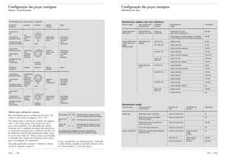 105 FAGFAG 104
Configuração das peças contíguas
Tolerâncias de eixo
Configuração das peças contíguas
Ajustes · Assentamentos
▼ Distinção entre carga rotativa e carga fixa
Cinética do Exemplo Esquema Espécie Ajuste
rolamento de carga
o anel interno
gira
eixo
o anel externo carregado carga rotativa anel interno:
permanece imóvel com sobre o anel é admissível
um peso interno um ajuste
a direção da carga com
permanece invariável peso interferência
e
o anel interno
permanece imóvel cubo de roda carga fixa anel externo:
com sobre o anel é admissível
o anel externo acentuado externo um ajuste
gira desbalan- com
ceamento deslizante
a direção da carga
gira com
o anel externo desbalan-
ceamento
Cinética do Exemplo Esquema Espécie Ajuste
rolamento de carga
o anel interno roda dianteiro
permanece imóvel de um
automóvel
o anel externo roldana de carga fixa anel interno:
gira correia trans- sobre é admissível
portadora o anel interno um ajuste
a direção da carga (apoio do deslizante
permanece invariável cubo) peso
e
o anel interno
gira
o anel externo centrífuga carga rotativa anel externo:
permanece imóvel peneira sobre o anel é nexessário
vibratória externo um ajuste
a direção da carga com
gira com desbalan- interferência
o anel interno ceamento
Tabelas para tolerâncias e ajustes
Recomendações para as tolerâncias de eixos e de
caixas se encontram às páginas 105 e 114.
Os valores para as tolerâncias (tabelas nas páginas
106 a 120) valem para eixos maciços de aço e
para caixas fundidas. No cabeçalho das tabelas
constam, sob as medidas nominais dos diâmetros,
as tolerâncias normais para o diâmetro do furo ou
do diâmetro externo dos rolamentos radiais (exce-
to os de rolos cônicos). Abaixo estão mencionadas
as medidas dos campos de tolerância mais usuais
para a montagem de rolamentos.
Em cada quadrinho constam 5 números, obede-
cendo ao seguinte esquema:
Lado passa +6 18 Interferência ou folga em caso
de coincidência dos lados passa
Eixo Ø 40 10 Interferência ou folga provável
j5
Lado não Interferência ou folga em caso
passa –5 5 de coincidência dos lados não
passa
Os números em negrito significam interferência
Os outros números no grupo de 3 significam folga
Como interferência ou folga provável é indicado
o valor obtido, quando as medidas efetivas estive-
rem distanciadas a 1
/3 do lado passa.
Rolamentos radiais com furo cilíndrico
Tipo de carga Tipo construtivo Diâmetro Deslocamento Tolerância
do rolamento do eixo carga
Carga fixa para o Rolamentos de todos os rolamento livre com g6 (g5)
anel interno esferas e de rolos tamanhos anel interno deslocável
rolamento de contato angular de esferas h6 (j6)
e rolos cônicos com anel interno ajustado
Carga rotativa para Rolamentos de até 40 mm carga normal j6 (j5)
o anel interno ou esferas
carga até 100 mm carga reduzida j6 (j5)
indeterminada
carga normal e elevada k6 (k5)
até 200 mm carga reduzida k6 (k5)
carga normal e elevada m6 (m5)
acima de carga normal m6 (m5)
200 mm
carga elevada, golpes n6 (n5)
Rolamentos de até 60 mm carga reduzida j6 (j5)
rolos
carga normal e elevada k6 (k5)
até 200 mm carga reduzida k6 (k5)
carga normal m6 (m5)
carga elevada n6 (n5)
até 500 mm carga normal m6 (n6)
carga elevada, golpes p6
acima de carga normal n6 (p6)
500 mm
carga elevada p6
Rolamentos axiais
Tipo de carga Tipo construtivo Diâmetro do Condições de Tolerância
do rolamento eixo serviço
Carga axial Rolamento axial de esferas todos os tamanhos j6
Rolamentos axiais de esferas todos os tamanhos k6
de escora dupla
Rolamentos de rolos cilíndricos todos os tamanhos h6 (j6)
com anel de eixo
Coroa de rolos cilíndricos todos os tamanhos h8
Carga combinada Rolamentos axiais autocompensa- todos os tamanhos carga fixa para j6
dores de rolos o anel
de eixo
até 200 mm carga rotativa j6 (k6)
para o anel
acima de 200 mm de eixo k6 (m6)
 