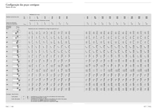 107 FAGFAG 106
Configuração das peças contíguas
Ajustes do eixo
Medidas em in mm
Medida nominal do eixo de 3 6 10 18 30 50
até 6 10 18 30 50 65
Tolerâncias em µm (Tolerância normal)
Desvio de diâmetro 0 0 0 0 0 0
do furo do rolamento ⌬dmp –8 –8 –8 –10 –12 –15
Esquema
do ajuste
Eixo Tolerância do eixo, interferência ou folga do ajuste em µm
–10 –13 –16 –20 –25 –30
–18 –22 –27 –33 –41 –49
–4 –5 –6 –7 –9 –10
–9 –11 –14 –16 –20 –23
–4 –5 –6 –7 –9 –10
–12 –14 –17 –20 –25 –29
0 0 0 0 0 0
–5 –6 –8 –9 –11 –13
0 0 0 0 0 0
–8 –9 –11 –13 –16 –19
+3 +4 +5 +5 +6 +6
–2 –2 –3 –4 –5 –7
+6 +7 +8 +9 +11 +12
–2 –2 –3 –4 –5 –7
+2,5 +3 +4 +4,5 +5,5 +6,5
–2,5 –3 –4 –4,5 –5,5 –6,5
+4 +4,5 +5,5 +6,5 +8 +9,5
–4 –4,5 –5,5 –6,5 –8 –9,5
+6 +7 +9 +11 +13 +15
+1 +1 +1 +2 +2 +2
+9 +10 +12 +15 +18 +21
+1 +1 +1 +2 +2 +2
+9 +12 +15 +17 +20 +24
+4 +6 +7 +8 +9 +11
+12 +15 +18 +21 +25 +30
+4 +6 +7 +8 +9 +11
2 5 8 10 13 15
f6 8 11 15 17 22 26
18 22 27 33 41 49
4 3 2 3 3 5
g5 0 2 3 3 5 4
9 11 14 16 20 23
4 3 2 3 3 5
g6 1 3 4 5 6 6
12 14 17 20 25 29
8 8 8 10 12 15
h5 4 3 3 4 4 6
5 6 8 9 11 13
8 8 8 10 12 15
h6 3 2 2 2 3 4
8 9 11 13 16 19
11 12 13 15 18 21
j5 7 7 8 9 10 12
2 2 3 4 5 7
14 15 16 19 23 27
j6 8 9 10 11 14 16
2 2 3 4 5 7
11 11 12 15 18 22
js5 6 6 6 9 10 13
3 3 4 5 6 7
12 13 14 17 20 25
js6 7 7 8 9 11 13
4 5 6 7 8 10
14 15 17 21 25 30
k5 9 10 12 15 17 21
1 1 1 2 2 2
17 18 20 25 30 36
k6 11 12 14 17 21 25
1 1 1 2 2 2
17 20 23 27 32 39
m5 13 15 18 21 24 30
4 6 7 8 9 11
20 23 26 31 37 45
m6 15 17 20 23 27 34
4 6 7 8 9 11
Exemplo: Eixo Ø 40 j5
Lado passa +6 18 Interferência ou folga em caso de coincidência dos lados passa
10 Provável interferência ou folga
Lado não passa –5 5 Interferência ou folga em caso de coincidência dos lados não passa
Os números em negrito significam interferência
Os números normais no grupo de 3 significam folga
65 80 100 120 140 160 180 200 225
80 100 120 140 160 180 200 225 250
0 0 0 0 0 0 0 0 0
–15 –20 –20 –25 –25 –25 –30 –30 –30
–30 –36 –36 –43 –43 –43 –50 –50 –50
–49 –58 –58 –68 –68 –68 –79 –79 –79
–10 –12 –12 –14 –14 –14 –15 –15 –15
–23 –27 –27 –32 –32 –32 –35 –35 –35
–10 –12 –12 –14 –14 –14 –15 –15 –15
–29 –34 –34 –39 –39 –39 –44 –44 –44
0 0 0 0 0 0 0 0 0
–13 –15 –15 –18 –18 –18 –20 –20 –20
0 0 0 0 0 0 0 0 0
–19 –22 –22 –25 –25 –25 –29 –29 –29
+6 +6 +6 +7 +7 +7 +7 +7 +7
–7 –9 –9 –11 –11 –11 –13 –13 –13
+12 +13 +13 +14 +14 +14 +16 +16 +16
–7 –9 –9 –11 –11 –11 –13 –13 –13
+6,5 +7,5 +7,5 +9 +9 +9 +10 +10 +10
–6,5 –7,5 –7,5 –9 –9 –9 –10 –10 –10
+9,5 +11 +11 +12,5 +12,5 +12,5 +14,5 +14,5 +14,5
–9,5 –11 –11 –12,5 –12,5 –12,5 –14,5 –14,5 –14,5
+15 +18 +18 +21 +21 +21 +24 +24 +24
+2 +3 +3 +3 +3 +3 +4 +4 +4
+21 +25 +25 +28 +28 +28 +33 +33 +33
+2 +3 +3 +3 +3 +3 +4 +4 +4
+24 +28 +28 +33 +33 +33 +37 +37 +37
+11 +13 +13 +15 +15 +15 +17 +17 +17
+30 +35 +35 +40 +40 +40 +46 +46 +46
+11 +13 +13 +15 +15 +15 +17 +17 +17
15 16 16 18 18 18 20 20 20
26 30 30 34 34 34 40 40 40
49 58 58 68 68 68 79 79 79
5 8 8 11 11 11 15 15 15
4 4 4 3 3 3 2 2 2
23 27 27 32 32 32 35 35 35
5 8 8 11 11 11 15 15 15
6 6 6 6 6 6 5 5 5
29 34 34 39 39 39 44 44 44
15 20 20 25 25 25 30 30 30
6 8 8 11 11 11 13 13 13
13 15 15 18 18 18 20 20 20
15 20 20 25 25 25 30 30 30
4 6 6 8 8 8 10 10 10
19 22 22 25 25 25 29 29 29
21 26 26 32 32 32 37 37 37
12 14 14 18 18 18 20 20 20
7 9 9 11 11 11 13 13 13
27 33 33 39 39 39 46 46 46
16 19 19 22 22 22 26 26 26
7 9 9 11 11 11 13 13 13
22 28 28 34 34 34 40 40 40
13 16 16 20 20 20 23 23 23
7 8 8 9 9 9 10 10 10
25 31 31 38 38 38 45 45 45
13 17 17 21 21 21 25 25 25
10 11 11 13 13 13 15 15 15
30 38 38 46 46 46 54 54 54
21 26 26 32 32 32 37 37 37
2 3 3 3 3 3 4 4 4
36 45 45 53 53 53 63 63 63
25 31 31 36 36 36 43 43 43
2 3 3 3 3 3 4 4 4
39 48 48 58 58 58 67 67 67
30 36 36 44 44 44 50 50 50
11 13 13 15 15 15 17 17 17
45 55 55 65 65 65 76 76 76
34 42 42 48 48 48 56 56 56
11 13 13 15 15 15 17 17 17
- 0 +
∆dmp
 