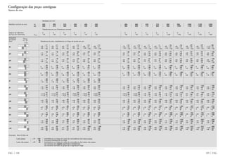 109 FAGFAG 108
Configuração das peças contíguas
Ajustes do eixo
Medidas em mm
Medida nominal do eixo de 250 280 315 355 400 450
até 280 315 355 400 450 500
Tolerâncias em µm (Tolerância normal)
Desvio do diâmetro 0 0 0 0 0 0
do furo do rolamento ⌬dmp –35 –35 –40 –40 –45 –45
Esquema
do ajuste
Eixo Tolerância do eixo, interferência ou folga do ajuste em µm
–56 –56 –62 –62 –68 –68
–88 –88 –98 –98 –108 –108
–17 –17 –18 –18 –20 –20
–40 –40 –43 –43 –47 –47
–17 –17 –18 –18 –20 –20
–49 –49 –54 –54 –60 –60
0 0 0 0 0 0
–23 –23 –25 –25 –27 –27
0 0 0 0 0 0
–32 –32 –36 –36 –40 –40
+7 +7 +7 +7 +7 +7
–16 –16 –18 –18 –20 –20
+16 +16 +18 +18 +20 +20
–16 –16 –18 –18 –20 –20
+11,5 +11,5 +12,5 +12,5 +13,5 +13,5
–11,5 –11,5 –12,5 –12,5 –13,5 –13,5
+16 +16 +18 +18 +20 +20
–16 –16 –18 –18 –20 –20
+27 +27 +29 +29 +32 +32
+4 +4 +4 +4 +5 +5
+36 +36 +40 +40 +45 +45
+4 +4 +4 +4 +5 +5
+43 +43 +46 +46 +50 +50
+20 +20 +21 +21 +23 +23
+52 +52 +57 +57 +63 +63
+20 +20 +21 +21 +23 +23
21 21 22 22 23 23
f6 44 44 47 47 51 51
88 88 98 98 108 108
18 18 22 22 25 25
g5 1 1 0 0 1 1
40 40 43 43 47 47
18 18 22 22 25 25
g6 4 4 3 3 3 3
49 49 54 54 60 60
35 35 40 40 45 45
h5 16 16 18 18 21 21
23 23 25 25 27 27
35 35 40 40 45 45
h6 13 13 15 15 17 17
32 32 36 36 40 40
42 42 47 47 52 52
j5 23 23 25 25 28 28
16 16 18 18 20 20
51 51 58 58 65 65
j6 29 29 33 33 37 37
16 16 18 18 20 20
47 47 53 53 59 59
js5 27 27 32 32 35 35
12 12 13 13 14 14
51 51 58 58 65 65
js6 29 29 33 33 37 37
16 16 18 18 20 20
62 62 69 69 77 77
k5 43 43 47 47 53 53
4 4 4 4 5 5
71 71 80 80 90 90
k6 49 49 55 55 62 62
4 4 4 4 5 5
78 78 86 86 95 95
m5 59 59 64 64 71 71
20 20 21 21 23 23
87 87 97 97 108 108
m6 65 65 72 72 80 80
20 20 21 21 23 23
Exemplo: Eixo Ø 560 m6
Lado passa +70 120 Interferência ou folga em caso de coincidência dos lados passa
88 Provável interferência ou folga
Lado não passa +26 26 Interferência ou folga em caso de coincidência dos lados não passa
Os números em negrito significam interferência
Os números normais no grupo de 3 significam folga
500 560 630 710 800 900 1000 1120 1250
560 630 710 800 900 1000 1120 1250 1600
0 0 0 0 0 0 0 0 0
–50 –50 –75 –75 –100 –100 –125 –125 –160
–76 –76 –80 –80 –86 –86 –98 –98 –110
–120 –120 –130 –130 –146 –146 –164 –164 –188
–22 –22 –24 –24 –26 –26 –28 –28 –30
–51 –51 –56 –56 –62 –62 –70 –70 –80
–22 –22 –24 –24 –26 –26 –28 –28 –30
–66 –66 –74 –74 –82 –82 –94 –94 –108
0 0 0 0 0 0 0 0 0
–29 –29 –32 –32 –36 –36 –42 –42 –50
0 0 0 0 0 0 0 0 0
–44 –44 –50 –50 –56 –56 –66 –66 –78
+22 +22 +25 +25 +28 +28 +33 +33 +39
–22 –22 –25 –25 –28 –28 –33 –33 –39
+14,5 +14,5 +16 +16 +18 +18 +21 +21 +25
–14,5 –14,5 –16 –16 –18 –18 –21 –21 –25
+22 +22 +25 +25 +28 +28 +33 +33 +39
–22 –22 –25 –25 –28 –28 –33 –33 –39
+29 +29 +32 +32 +36 +36 +42 +42 +50
0 0 0 0 0 0 0 0 0
+44 +44 +50 +50 +56 +56 +66 +66 +78
0 0 0 0 0 0 0 0 0
+55 +55 +62 +62 +70 +70 +82 +82 +98
+26 +26 +30 +30 +34 +34 +40 +40 +48
+70 +70 +80 +80 +90 +90 +106 +106 +126
+26 +26 +30 +30 +34 +34 +40 +40 +48
26 26 5 5 14 14 27 27 50
58 58 47 47 39 39 38 38 29
120 120 130 130 146 146 164 164 188
28 28 51 51 74 74 97 97 130
1 1 15 15 29 29 41 41 60
51 51 56 56 62 62 70 70 80
28 28 51 51 74 74 97 97 130
4 4 9 9 24 24 33 33 41
66 66 74 74 82 82 94 94 108
50 50 75 75 100 100 125 125 160
23 23 39 39 55 55 69 69 90
29 29 32 32 36 36 42 42 50
50 50 75 75 100 100 125 125 160
18 18 33 33 48 48 61 61 81
44 44 50 50 56 56 66 66 78
72 72 100 100 128 128 158 158 199
40 40 58 58 76 76 94 94 120
22 22 25 25 28 28 33 33 39
65 65 91 91 118 118 146 146 185
38 38 55 55 73 73 90 90 115
15 15 16 16 18 18 21 21 25
72 72 100 100 128 128 158 158 199
40 40 58 58 76 76 94 94 120
22 22 25 25 28 28 33 33 39
79 79 107 107 136 136 167 167 210
53 53 71 71 91 91 111 111 140
0 0 0 0 0 0 0 0 0
94 94 125 125 156 156 191 191 238
62 62 83 83 104 104 127 127 159
0 0 0 0 0 0 0 0 0
105 105 137 137 170 170 207 207 258
78 78 101 101 125 125 151 151 188
26 26 30 30 34 34 40 40 48
120 120 155 155 190 190 231 231 286
88 88 113 113 138 138 167 167 207
26 26 30 30 34 34 40 40 48
- 0 +
∆dmp
 