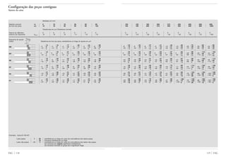 119 FAGFAG 118
Configuração das peças contíguas
Ajustes da caixa
Medidas em mm
Medida nominal de 6 10 18 30 50 80
do furo da caixa até 10 18 30 50 80 120
Tolerâncias em µm (Tolerância normal)
Desvio do diâmetro 0 0 0 0 0 0
externo do rolamento ⌬Dmp –8 –8 –9 –11 –13 –15
Esquema do ajuste
Caixa Tolerância do furo da caixa, interferência ou folga do ajuste em µm
–3 –4 –4 –4 –5 –6
–12 –15 –17 –20 –24 –28
0 0 0 0 0 0
–15 –18 –21 –25 –30 –35
–7 –9 –11 –12 –14 –16
–16 –20 –24 –28 –33 –38
–4 –5 –7 –8 –9 –10
–19 –23 –28 –33 –39 –45
–12 –15 –18 –21 –26 –30
–21 –26 –31 –37 –45 –52
–9 –11 –14 –17 –21 –24
–24 –29 –35 –42 –51 –59
12 15 17 20 24 28
M6 6 9 10 11 13 16
5 4 5 7 8 9
15 18 21 25 30 35
M7 7 9 11 13 16 18
8 8 9 11 13 15
16 20 24 28 33 38
N6 10 14 17 19 22 26
1 1 2 1 1 1
19 23 28 33 39 45
N7 11 14 18 21 25 28
4 3 2 3 4 5
21 26 31 37 45 52
P6 15 20 24 28 34 40
4 7 9 10 13 15
24 29 35 42 51 59
P7 16 20 25 30 37 42
1 3 5 6 8 9
Exemplo: Caixa Ø 100 M7
Lado passa 0 35 Interferência ou folga em caso de coincidência dos lados passa
18 Provável interferência ou folga
Lado não passa –35 15 Interferência ou folga em caso de coincidência dos lados não passa
Os números em negrito significam interferência
Os números normais no grupo de 3 significam folga
+ 0 -
∆Dmp
120 150 180 250 315 400 500 630 800
150 180 250 315 400 500 630 800 1000
0 0 0 0 0 0 0 0 0
–18 –25 –30 –35 –40 –45 –50 –75 –100
–8 –8 –8 –9 –10 –10 –26 –30 –34
–33 –33 –37 –41 –46 –50 –70 –80 –90
0 0 0 0 0 0 –26 –30 –34
–40 –40 –46 –52 –57 –63 –96 –110 –124
–20 –20 –22 –25 –26 –27 –44 –50 –56
–45 –45 –51 –57 –62 –67 –88 –100 –112
–12 –12 –14 –14 –16 –17 –44 –50 –56
–52 –52 –60 –66 –73 –80 –114 –130 –146
–36 –36 –41 –47 –51 –55 –78 –88 –100
–61 –61 –70 –79 –87 –95 –122 –138 –156
–28 –28 –33 –36 –41 –45 –78 –88 –100
–68 –68 –79 –88 –98 –108 –148 –168 –190
33 33 37 41 46 50 70 80 90
19 16 17 19 21 22 38 38 38
10 17 22 26 30 35 24 45 66
40 40 46 52 57 63 96 110 124
21 18 21 23 25 27 56 58 61
18 25 30 35 40 45 24 45 66
45 45 51 57 62 67 88 100 112
31 28 31 35 37 39 56 58 60
2 5 8 10 14 18 6 25 44
52 52 60 66 73 80 114 130 146
33 30 35 37 41 44 74 78 83
6 13 16 21 24 28 6 25 44
61 61 70 79 87 95 122 138 156
47 44 50 57 62 67 90 96 104
18 11 11 12 11 10 28 13 0
68 68 79 88 98 108 148 168 190
49 46 54 59 66 72 108 126 127
10 3 3 1 1 0 28 13 0
 