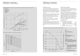 Lubrificação e manutenção
Método de lubrificação · Seleção da graxa
Lubrificação com óleo
Um método de lubrificação com óleo se oferece
quando as peças adjacentes da máquina já são
supridas com óleo. A dissipação do calor é neces-
sária quando houver altas cargas, altas rotações ou
um aquecimento do mancal devido a influências
externas.
Na lubrificação com quantidades pequenas (lubri-
ficação por quantidades mínimas), seja por gote-
jamento, névoa ou por ar-óleo, o atrito por
“chapisco” e, com isto, os atritos no rolamento
são mantidos bem reduzidos.
Na utilização do ar como meio de transporte,
é obtido um suprimento dirigido e um fluxo
auxiliar à vedação.
Uma lubrificação por injeção de óleo em maiores
quantidades, possibilita um suprimento correto
em todos os pontos de contato dos rolamentos de
alta velocidade, proporcionando uma boa refrige-
ração.
Escolha da graxa adequada
As graxas são diferenciadas pelos espessantes e
pelos óleos básicos que as compõem. Via de regra,
os óleos básicos das graxas seguem a orientação
dada à lubrificação com óleo.
As graxas usuais contêm sabões metálicos como
espessantes e um óleo básico de origem mineral,
encontrando-se disponíveis nas mais diversas clas-
ses de penetração (classes NLGI). Em relação às
influências ambientais como a temperatura e a
umidade, estas graxas mostram comportamentos
diferentes. O diagrama abaixo apresenta um
esquema para auxiliar na seleção da graxa segun-
do a carga e a rotação.
Os significados são:
P/C medida para a carga específica
P carga dinâmica equivalente [kN]
C capacidade de carga dinâmica [kN]
ka fator para o tipo construtivo do rolamento
n rotação [rpm]
dm diâmetro médio do rolamento [mm]
129 FAGFAG 128
Lubrificação e manutenção
Película lubrificante · Método de lubrificação
▼ Coeficiente de pressão-viscosidade ␣ como função da viscosidade cinemática ␯, válido para a faixa de pressão
de 0 a 2000 bar
a–b óleos minerais
e diéster
g éster triarilfosfato
h flúor carbono
i poliglicol
k, l silicone
h
g
a
b
e
l
k i
300
1,0
2,0
3,0
4,0
1 2 3 4 6 8 10 20 30 40 60 100 mm
2
/s
m
2
/N
Viscosidade cinemática ν
Coeficientedepressão-viscosidadeα·108
▼ Dependência da densidade ␳ dos óleos minerais da temperatura t
0,96
0,94
0,92
0,90
0,88
0,86
0,84
0 15 50 100
1,00
0,98
0,94
0,92
0,90
0,88
0,86
0,84
0,82
0,80
0,78
0,76
0,74
˚C
g/cm3
0,98 g · cm-3
a 15 ˚C
Temperatura t
Densidadeρ
▼ Seleção da graxa segundo as condições de carga e o índice de rotação ka · n · dm
ka · n · dm [rpm · mm]
HL
N
HN
0,9
0,6
0,3
0,15
0,09
0,06
0,03
0,02
50 000 100 000 200 000 400 000 1 000 000
0,6
0,4
0,2
0,1
0,06
0,04
0,02
0,013
P/Cnosrolamentosradialmentecarregados
P/Cnosrolamentosaxialmentecarregados
Faixa N
Faixa de serviço normal
Graxa K conforme DIN 51825
Faixa HL
Faixa de cargas elevadas
Graxas KP conforme DIN 51825 ou
outras apropriadas
Faixa HN
Faixa de elevadas rotações
Graxas para rolamentos de alta velocidade
Para tipos construtivos de rolamentos com
um ka > 1, graxas KP conforme DIN 51825
p.2 ou outras graxas equivalentes.
Valores ka
ka = 1 fixos de esferas, de contato angular
de esferas, de quatro pistas, auto-
compensadores de esferas, de rolos
cilíndricos radialmente carregados e
axiais de esferas.
ka = 2 autocompensadores de rolos, de
rolos cônicos.
ka = 3 de rolos cilíndricos axialmente
carregados e aqueles sem gaiola.
 