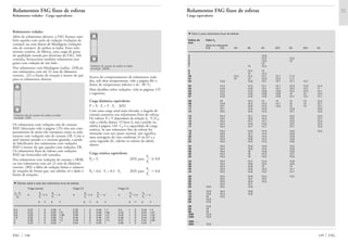 149 FAG
Rolamentos FAG fixos de esferas
Rolamentos vedados · Carga equivalente
Rolamentos vedados
Além de rolamentos abertos, a FAG fornece tam-
bém aqueles com anéis de vedação (vedações de
contato) ou com discos de blindagem (vedações
não de contato), de ambos os lados. Estes rola-
mentos contêm, de fábrica, uma carga de graxa
de qualidade testada por diretrizes da FAG. Sob
consulta, fornecemos também rolamentos sem
graxa com vedação de um lado.
Nos rolamentos com blindagens (sufixo .2ZR,ou
nos rolamentos com até 22 mm de diâmetro
externo, .2Z) o limite de rotação é menor do que
para os rolamentos abertos.
Vedações não de contato de ambos os lados
(exemplo .2ZR)
Os rolamentos com vedações não de contato
RSD (descrição vide à página 125) têm um com-
portamento de atrito tão vantajoso como os rola-
mentos com vedações não de contato ZR. Com o
anel interno parado e o externo girando, a perda
de lubrificante dos rolamentos com vedações
RSD é menor do que aqueles com vedações ZR.
Os rolamentos fixos de esferas com vedações
RSD são fornecidos sob consulta.
Nos rolamentos com vedações de contato (.2RSR,
ou nos rolamentos com até 22 mm de diâmetro
externo .2RS) o lábio de vedação limita o número
de rotações de forma que, nas tabelas, só é dado o
limite de rotações.
Vedações de contato de ambos os lados
(Exemplo .2RSR)
Acerca do comportamento de rolamentos veda-
dos, sob altas temperaturas, vide a página 86; o
limite de temperatura inferior é de –30 °C.
Mais detalhes sobre vedações, vida às páginas 125
e seguintes.
Carga dinâmica equivalente
P = X · Fr + Y · Fa [kN]
Com uma carga axial mais elevada, o ângulo de
contato aumenta nos rolamentos fixos de esferas.
Os valores X e Y dependem da relação f0 · Fa/C0,
vide a tabela abaixo. O fator f0 está contido na
tabela à página 149. C0 é a capacidade de carga
estática. Se um rolamento fixo de esferas for
montado com um ajuste normal, isto significa
uma usinagem do eixo conforme j5 ou k5 e a
caixa segundo J6, valerão os valores da tabela
abaixo.
Carga estática equivalente
P0 = Fr [kN] para
Fa
Ϲ 0,8
Fr
P0 = 0,6 · Fr + 0,5 · Fa [kN] para
Fa
Ͼ 0,8
Fr
FAG 148
▼ Fatores radial e axial dos rolamentos fixos de esferas
Folga normal Folga C3 Folga C4
f0 · Fa
e
Fa
Ϲ e
Fa
Ͼ e e
Fa
Ϲ e
Fa
Ͼ e e
Fa
Ϲ e
Fa
Ͼ e
C0 Fr Fr Fr Fr Fr Fr
X Y X Y X Y X Y X Y X Y
0,3 0,22 1 0 0,56 2 0,32 1 0 0,46 1,7 0,4 1 0 0,44 1,4
0,5 0,24 1 0 0,56 1,8 0,35 1 0 0,46 1,56 0,43 1 0 0,44 1,31
0,9 0,28 1 0 0,56 1,58 0,39 1 0 0,46 1,41 0,45 1 0 0,44 1,23
1,6 0,32 1 0 0,56 1,4 0,43 1 0 0,46 1,27 0,48 1 0 0,44 1,16
3 0,36 1 0 0,56 1,2 0,48 1 0 0,46 1,14 0,52 1 0 0,44 1,08
6 0,43 1 0 0,56 1 0,54 1 0 0,46 1 0,56 1 0 0,44 1
Rolamentos FAG fixos de esferas
Carga equivalente
▼ Fator f0 para rolamentos fixos de esferas
Índice do Fator f0
furo
Série do rolamento
618 160 161 60 62 622 63 623 64
3 12,9
4 12,2 13,2
5 13,2 13
6 13
7 13 12,4
8 12,4 13
9 13 12,4
00 12,4 12,4 12,1 12,1 11,3
01 13 13 12,3 12,2 11,1
02 13,9 13,9 13,1 13,1 12,1 12,1
03 14,3 14,3 13,1 13,1 12,3 12,2 12,4
04 14,9 13,9 13,1 13,1 12,4 12,1 11
05 15,4 14,5 13,8 13,8 12,4 12,4 12,1
06 15,2 14,8 13,8 13,8 13 13 12,2
07 15,6 14,8 13,8 13,8 13,1 13,1 12,1
08 16 15,3 14 14 13 13 12,2
09 15,9 15,4 14,3 14,1 13 13 12,1
10 16,1 15,6 14,3 14,3 13 13 13,1
11 16,1 15,4 14,3 12,9 13,2
12 16,3 15,5 14,3 13,1 13,2
13 16,4 15,7 14,3 13,2 12,3
14 16,2 15,5 14,4 13,2 12,1
15 16,4 15,7 14,7 13,2 12,2
16 16,4 15,6 14,6 13,2 12,3
17 16,4 15,7 14,7 13,1 12,3
18 16,3 15,6 14,5 13,9 12,2
19 16,5 15,7 14,4 13,9
20 16,5 15,9 14,4 13,8
21 16,3 15,8 14,3 13,8
22 16,3 15,6 14,3 13,8
24 16,5 15,9 14,8 13,5
26 16,4 15,8 14,5 13,6
28 16,5 16 14,8 13,6
30 16,4 16 15,2 13,7
32 16,5 16 15,2 13,9
34 16,4 15,7 15,3 13,9
36 16,3 15,6 15,3 13,9
38 16,4 15,8 15 14
40 16,3 15,6 15,3 14,1
44 16,3 15,6 15,2 14,1
48 16,5 15,8 15,2 14,2
52 16,4 15,7 15,2
56 16,5 15,9 15,3
60 16,4 15,7
64 15,9 16,5 15,9
68 15,9 16,3 15,8
72 15,8 16,4 15,9
76 16 16,5
80 15,9
84 15,9
88 15,8
92 16
96 16
/500 15,9
/530 15,9
/560 . . .
/850 15,8
 