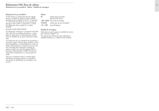 Rolamentos FAG fixos de esferas
Rolamentos de aço inoxidável · Sufixos · Medidas de montagem
Rolamentos de aço inoxidável
A FAG fornece os rolamentos fixos de esferas
abertos e vedados de ambos os lados (.2RSR)
também de aço inoxidável X 65 Cr 13 (material
n° 1.3541 M). As esferas são de aço-cromo de
alta liga X 102 CrMo 17 (material n° 1.3543).
Os rolamentos têm o prefixo S e o sufixo
W203B.
Exemplo S6204.2RSR.W203B
Os rolamentos resistentes à corrosão da série S60,
S62 e S63 têm as medidas principais e a capaci-
dade de carga como os rolamentos das mesmas
séries de medidas de aço para rolamentos tempe-
rado.
Os rolamentos de aço inoxidável são insensíveis e
resistentes à água, vapor de água, alcalinos, revela-
dores fotográficos e, condicionalmente, contra os
ácidos. Principalmente a resistência contra os áci-
dos é limitada pelos rolamentos vedados de
ambos os lados com anéis de vedação RSR de
borracha nitrilo-butadieno (NBR). Deverão ser
observadas a temperatura e a concentração do
ácido.
Para que a resistência maior à corrosão destes
rolamentos permaneça atuante, as superfícies
não podem ser danificadas na montagem e em
serviço.
Sufixos
M gaiola maciça de latão,
guiada pelas esferas
.2RS, 2RSR dois anéis de vedação
.W203B rolamentos de aço inoxidável
.2Z,. 2ZR duas blindagens
Medidas de montagem
Indicações em geral quanto às medidas de monta-
gem constam à página 123.
Nas tabelas dos rolamentos estão indicadas as
medidas máximas rg e o diâmetro dos ressaltos.
FAG 150
 