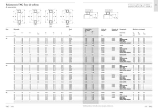 Capacidade Limite de Rotação de Designação Medida de montagem
de carga rotação referência
din. est.
C C0 Rolamento D1 D3 rg
min máx máx
kN rpm FAG mm
Também podem ser fornecidas outras execuções, consulte-nos.
4,55 1,96 34000 32000 6000 12 24 0,3
4,55 1,96 34000 32000 S6000.W203B 12 24 0,3
4,55 1,96 28000 32000 6000.2ZR 12 24 0,3
4,55 1,96 19000 6000.2RSR 12 24 0,3
4,55 1,96 19000 S6000.2RSR.W203B 12 24 0,3
4,55 1,96 34000 16100 12 26 0,3
6 2,6 32000 26000 6200 14,2 25,8 0,6
6 2,6 32000 26000 S6200.W203B 14,2 25,8 0,6
6 2,6 26000 26000 6200.2ZR 14,2 25,8 0,6
6 2,6 17000 6200.2RSR 14,2 25,8 0,6
6 2,6 17000 S6200.2RSR.W203B 14,2 25,8 0,6
6 2,6 17000 62200.2RSR 14,2 25,8 0,6
8,15 3,45 56000 26000 6300 14,2 30,8 0,6
8,15 3,45 56000 26000 S6300.W203B 14,2 30,8 0,6
8,15 3,45 22000 26000 6300.2ZR 14,2 30,8 0,6
8,15 3,45 15000 6300.2RSR 14,2 30,8 0,6
8,15 3,45 15000 S6300.2RSR.W203B 14,2 30,8 0,6
5,1 2,36 32000 28000 6001 14 26 0,3
5,1 2,36 32000 28000 S6001.W203B 14 26 0,3
5,1 2,36 26000 28000 6001.2ZR 14 26 0,3
5,1 2,36 18000 6001.2RSR 14 26 0,3
5,1 2,36 18000 S6001.2RSR.W203B 14 26 0,3
5,1 2,36 32000 16101 14 28 0,3
6,95 3,1 30000 26000 6201 16,2 27,8 0,6
6,95 3,1 30000 26000 S6201.W203B 16,2 27,8 0,6
6,95 3,1 24000 26000 6201.2ZR 16,2 27,8 0,6
6,95 3,1 16000 6201.2RSR 16,2 27,8 0,6
6,95 3,1 16000 S6201.2RSR.W203B 16,2 27,8 0,6
6,95 3,1 16000 62201.2RSR 16,2 27,8 0,6
9,65 4,15 53000 24000 6301 17,6 31,4 1
9,65 4,15 53000 24000 S6301.W203B 17,6 31,4 1
9,65 4,15 20000 24000 6301.2ZR 17,6 31,4 1
9,65 4,15 13000 6301.2RSR 17,6 31,4 1
9,65 4,15 13000 S6301.2RSR.W203B 17,6 31,4 1
5,6 2,85 30000 22000 16002 17 30 0,3
5,6 2,85 30000 24000 6002 17 30 0,3
5,6 2,85 30000 24000 S6002.W203B 17 30 0,3
5,6 2,85 24000 24000 6002.2ZR 17 30 0,3
5,6 2,85 16000 6002.2RSR 17 30 0,3
5,6 2,85 16000 S6002.2RSR.W203B 17 30 0,3
155 FAG
rg
rg
D1 D3 D1 D3
rg
rg
Os rolamentos podem atingir a durabilidade
permanente, desde que C0/P0* м 8, vide pág. 41.
Eixo Dimensão Peso
Ϸ
d D B rs H H1 J
min Ϸ Ϸ Ϸ
mm kg
FAG 154
10 10 26 8 0,3 21,4 22,5 14,7 0,019
10 26 8 0,3 21,4 22,5 14,7 0,019
10 26 8 0,3 21,4 22,5 14,7 0,02
10 26 8 0,3 21,4 22,5 14,7 0,02
10 26 8 0,3 21,4 22,5 14,7 0,02
10 28 8 0,3 21,4 22,5 14,7 0,024
10 30 9 0,6 24 25 16,6 0,031
10 30 9 0,6 24 25 16,6 0,031
10 30 9 0,6 24 25 16,6 0,032
10 30 9 0,6 24 25 16,6 0,032
10 30 9 0,6 24 25 16,6 0,034
10 30 14 0,6 23,9 24,9 16,6 0,048
10 35 11 0,6 27 28,6 18,1 0,055
10 35 11 0,6 27 28,6 18,1 0,056
10 35 11 0,6 27 28,6 18,1 0,057
10 35 11 0,6 27 28,6 18,1 0,057
10 35 11 0,6 27 28,6 18,1 0,058
12 12 28 8 0,3 23,5 24,4 16,6 0,02
12 28 8 0,3 23,5 24,4 16,6 0,021
12 28 8 0,3 23,5 24,4 16,6 0,02
12 28 8 0,3 23,5 24,4 16,6 0,022
12 28 8 0,3 23,5 24,4 16,6 0,023
12 30 8 0,3 23,5 24,4 16,6 0,026
12 32 10 0,6 25,8 27,4 18,3 0,037
12 32 10 0,6 25,8 27,4 18,3 0,038
12 32 10 0,6 25,8 27,4 18,3 0,039
12 32 10 0,6 25,8 27,4 18,3 0,039
12 32 10 0,6 25,8 27,4 18,3 0,04
12 32 14 0,6 25,8 27,4 18,3 0,052
12 37 12 1 29,6 31,4 19,5 0,062
12 37 12 1 29,6 31,4 19,5 0,063
12 37 12 1 29,6 31,4 19,5 0,064
12 37 12 1 29,6 31,4 19,5 0,064
12 37 12 1 29,6 31,4 19,5 0,065
15 15 32 8 0,3 26,9 28,4 20,4 0,027
15 32 9 0,3 26,9 28,4 20,4 0,031
15 32 9 0,3 26,9 28,4 20,4 0,029
15 32 9 0,3 26,9 28,4 20,4 0,033
15 32 9 0,3 26,9 28,4 20,4 0,033
15 32 9 0,3 26,9 28,4 20,4 0,031
Rolamentos FAG fixos de esferas
de uma carreira
d
rs
B
rs
DJH
rs
Dd
B
rs
H1 J d J
rs
D
B
rs
H1
2ZR 2RSR
d
rs
D
rs
B
H1 J
 