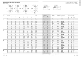 Capacidade Limite de Rotação de Designação Medida de montagem
de carga rotação referência
din. est.
C C0 Rolamento D1 D3 rg
min máx máx
kN rpm FAG mm
Também podem ser fornecidas outras execuções, consulte-nos.
21,2 19,6 16000 6000 16013 68,2 96,8 0,6
30,5 25 15000 8000 6013 71 94 1
30,5 25 6300 8000 6013.2ZR 71 94 1
30,5 25 4300 6013.2RSR 71 94 1
60 41,5 13000 7500 6213 74 111 1,5
60 41,5 5300 7500 6213.2ZR 74 111 1,5
60 41,5 3600 6213.2RSR 74 111 1,5
93 60 11000 8000 6313 77 128 2,1
93 60 4500 8000 6313.2ZR 77 128 2,1
93 60 3000 6313.2RSR 77 128 2,1
114 76,5 9500 7500 6413 79 146 2,1
28 25 14000 6000 16014 73,2 106,8 0,6
38 31 14000 7500 6014 76 104 1
38 31 6000 7500 6014.2ZR 76 104 1
38 31 4000 6014.2RSR 76 104 1
62 44 12000 7000 6214 79 116 1,5
62 44 5000 7000 6214.2ZR 79 116 1,5
62 44 3400 6214.2RSR 79 116 1,5
104 68 10000 7500 6314 82 138 2,1
104 68 4300 7500 6314.2ZR 82 138 2,1
104 68 2800 6314.2RSR 82 138 2,1
132 96,5 8500 6700 6414 86 164 2,5
28,5 27 13000 5600 16015 78,2 111,8 0,6
39 33,5 13000 7000 6015 81 109 1
39 33,5 5600 7000 6015.2ZR 81 109 1
39 33,5 3800 6015.2RSR 81 109 1
65,5 49 11000 6700 6215 84 121 1,5
65,5 49 4800 6700 6215.2ZR 84 121 1,5
65,5 49 3200 6215.2RSR 84 121 1,5
114 76,5 9500 7000 6315 87 148 2,1
114 76,5 4000 7000 6315.2ZR 87 148 2,1
132 96,5 8500 6300 6415M 91 174 2,5
32 31 13000 5300 16016 83,2 121,8 0,6
47,5 40 12000 7000 6016 86 119 1
47,5 40 5000 7000 6016.2ZR 86 119 1
167 FAG
rg
rg
D1 D3 D1 D3
rg
rg
Os rolamentos podem atingir a durabilidade
permanente, desde que C0/P0* м 8, vide pág. 41.
Eixo Dimensão Peso
Ϸ
d D B rs H H1 J
min Ϸ Ϸ Ϸ
mm kg
FAG 166
65 65 100 11 0,6 87,9 77,1 0,302
65 100 18 1,1 88,8 91,5 76,2 0,448
65 100 18 1,1 88,8 91,5 76,2 0,464
65 100 18 1,1 88,8 91,5 76,2 0,463
65 120 23 1,5 103,1 106,3 82 1
65 120 23 1,5 103,1 106,3 82 1,03
65 120 23 1,5 103,1 106,3 82 1,03
65 140 33 2,1 117,5 122,2 88,6 2,14
65 140 33 2,1 117,5 122,2 88,3 2,18
65 140 33 2,1 117,5 122,2 88,3 2,18
65 160 37 2,1 133,2 101,7 3,49
70 70 110 13 0,6 96,2 83,7 0,438
70 110 20 1,1 97,3 100 82,8 0,622
70 110 20 1,1 97,3 100 82,8 0,642
70 110 20 1,1 97,3 100 82,8 0,64
70 125 24 1,5 108 110,7 86,8 1,09
70 125 24 1,5 108 110,7 86,8 1,11
70 125 24 1,5 108 110,7 86,8 1,11
70 150 35 2,1 124,9 130,2 95,1 2,61
70 150 35 2,1 124,9 130,2 94,8 2,66
70 150 35 2,1 124,9 130,2 94,8 2,66
70 180 42 3 151,6 114,4 5,06
75 75 115 13 0,6 101,2 88,7 0,463
75 115 20 1,1 102,6 105,3 88 0,654
75 115 20 1,1 102,6 105,3 88 0,676
75 115 20 1,1 102,6 105,3 88 0,678
75 130 25 1,5 112,8 115,5 92,1 1,18
75 130 25 1,5 112,8 115,5 92,1 1,21
75 130 25 1,5 112,8 115,5 92,1 1,22
75 160 37 2,1 133,2 101,8 3,18
75 160 37 2,1 133,2 137,2 101,4 3,23
75 190 45 3 151,6 114,4 7
80 80 125 14 0,6 110,7 96,9 0,609
80 125 22 1,1 111 113,7 93,7 0,867
80 125 22 1,1 111 113,7 93,7 0,893
Rolamentos FAG fixos de esferas
de uma carreira
d
rs
B
rs
DJH
rs
Dd
B
rs
H1 J d J
rs
D
B
rs
H1
2ZR 2RSR
d
rs
D
rs
B
H1 J
 