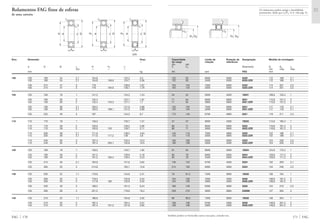 Capacidade Limite de Rotação de Designação Medida de montagem
de carga rotação referência
din. est.
C C0 Rolamento D1 D3 rg
min máx máx
kN rpm FAG mm
Também podem ser fornecidas outras execuções, consulte-nos.
122 93 8000 5300 6220 112 168 2,1
122 93 3400 5300 6220.2ZR 112 168 2,1
163 134 7000 5000 6320 114 201 2,5
163 134 3000 5000 6320.2ZR 114 201 2,5
54 54 9500 4500 16021 109,6 155,4 1
71 64 9000 5600 6021 113,8 151,2 2
71 64 3800 5600 6021.2ZR 113,8 151,2 2
132 104 7500 5000 6221 117 178 2,1
132 104 3200 5000 6221.2ZR 117 178 2,1
173 146 6700 4800 6321 119 211 2,5
57 57 9000 4300 16022 114,6 165,4 1
80 71 8500 5600 6022 118,8 161,2 2
80 71 3600 5600 6022.2ZR 118,8 161,2 2
143 116 7000 4800 6222 122 188 2,1
143 116 3000 4800 6222.2ZR 122 188 2,1
190 166 6300 4500 6322 124 226 2,5
190 166 2600 4500 6322.2ZR 124 226 2,5
61 64 8000 4000 16024 124,6 175,4 1
83 78 8000 5000 6024 128,8 171,2 2
83 78 3400 5000 6024.2ZR 128,8 171,2 2
146 122 6700 4500 6224 132 203 2,1
212 190 6000 4000 6324 134 246 2,5
78 81,5 7500 3800 16026 136 194 1
104 100 7000 4500 6026 138,8 191,2 2
104 100 3000 4500 6026.2ZR 138,8 191,2 2
166 146 6300 4000 6226 144 216 2,5
228 216 5600 3800 6326M 147 263 3
80 86,5 7000 3600 16028 146 204 1
108 108 6700 4300 6028 148,8 201,2 2
108 108 2800 4300 6028.2ZR 148,8 201,2 2
171 FAG
rg
rg
D1 D3 D1 D3
rg
rg
Os rolamentos podem atingir a durabilidade
permanente, desde que C0/P0* м 8, vide pág. 41.
Eixo Dimensão Peso
Ϸ
d D B rs H H1 J
min Ϸ Ϸ Ϸ
mm kg
FAG 170
100 100 180 34 2,1 154,8 125,2 3,3
100 180 34 2,1 154,8 158,9 124,7 3,36
100 215 47 3 179 138,6 7,67
100 215 47 3 179 184,6 138,1 7,78
105 105 160 18 1 141,2 124,2 1,24
105 160 26 2 142,4 122,1 1,67
105 160 26 2 142,4 145,3 121,7 1,7
105 190 36 2,1 163,2 131,9 3,88
105 190 36 2,1 163,2 168,1 131,5 3,99
105 225 49 3 187 144,5 8,7
110 110 170 19 1 149,5 130,7 1,51
110 170 28 2 150,9 129,2 2,06
110 170 28 2 150,9 155 128,7 2,11
110 200 38 2,1 171,6 138,5 4,64
110 200 38 2,1 171,6 177,2 138 4,8
110 240 50 3 197,4 153,4 10,3
110 240 50 3 197,4 203,1 152,8 10,5
120 120 180 19 1 159,5 140,7 1,62
120 180 28 2 161,2 139,9 2,18
120 180 28 2 161,2 165,4 139,4 2,23
120 215 40 2,1 184,9 151,6 5,62
120 260 55 3 214,8 165,1 12,8
130 130 200 22 1,1 176,6 154,8 2,41
130 200 33 2 178,5 152,8 3,34
130 200 33 2 177,8 182 152,8 3,45
130 230 40 3 198,5 161,5 6,24
130 280 58 4 231,2 178,9 18,3
140 140 210 22 1,1 186,6 164,8 2,55
140 210 33 2 187,4 162,4 3,57
140 210 33 2 187,4 191,3 161,8 3,65
Rolamentos FAG fixos de esferas
de uma carreira
d
rs
B
rs
DJH
rs
Dd
B
rs
H1 J
2ZR
d
rs
D
rs
B
H1 J
 