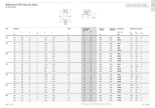 Capacidade Limite de Rotação de Designação Medida de montagem
de carga rotação referência
din. est.
C C0 Rolamento D1 D3 rg
min máx máx
kN rpm FAG mm
Também podem ser fornecidas outras execuções, consulte-nos.
176 166 6000 3600 6228 154 236 2,5
255 245 5300 3400 6328M 157 283 3
91,5 98 6700 3400 16030 156 219 1
122 125 6300 4000 6030 160,2 214,8 2,1
176 170 5600 3400 6230 164 256 2,5
280 290 4800 3200 6330M 167 303 3
102 114 6300 3200 16032 167 233 1,5
134 137 6300 3800 6032M 170,2 229,8 2,1
200 204 5600 3000 6232M 174 276 2,5
300 325 4300 3000 6332M 177 323 3
122 137 6000 3000 16034 177 253 1,5
170 173 5600 3400 6034 180,2 249,8 2,1
212 224 5300 3000 6234M 187 293 3
325 365 4000 2800 6334M 187 343 3
132 146 5600 2800 16036 188,8 271,2 2
186 196 5600 3200 6036M 190,2 269,8 2,1
224 245 4800 2800 6236M 197 303 3
355 405 3800 2600 6336M 197 363 3
150 166 5300 2600 16038 198,8 281,2 2
196 212 5300 3000 6038M 200,2 279,8 2,1
255 280 4300 2600 6238M 207 323 3
375 440 3600 2400 6338M 210 380 4
176 204 4800 2600 16040 208,8 301,2 2
212 240 4800 3000 6040M 210,2 299,8 2,1
270 310 4000 2400 6240M 217 343 3
173 FAG
rg
rg
D1 D3
Os rolamentos podem atingir a durabilidade
permanente, desde que C0/P0* м 8, vide pág. 41.
Eixo Dimensão Peso
Ϸ
d D B rs H J
min Ϸ Ϸ Ϸ
mm kg
FAG 172
140 140 250 42 3 213,7 175,9 8,07
140 300 62 4 248,7 191,3 22,3
150 150 225 24 1,1 199,6 176 3,17
150 225 35 2,1 200,7 175,1 4,38
150 270 45 3 229,1 191,6 10,3
150 320 65 4 266,1 205,6 26,5
160 160 240 25 1,5 212,4 187,3 3,8
160 240 38 2,1 214,6 186,2 6,16
160 290 48 3 244,8 205 14,7
160 340 68 4 280,9 219,7 31,8
170 170 260 28 1,5 228,6 202,3 5,15
170 260 42 2,1 231,2 199,4 7,13
170 310 52 4 260,7 219,1 18,3
170 360 72 4 298 232,6 37,3
180 180 280 31 2 238,8 211,9 6,92
180 280 46 2,1 247,9 212,8 10,7
180 320 52 4 271,9 228,7 19
180 380 75 4 315,4 245,5 43,6
190 190 290 31 2 255,1 225,8 7,04
190 290 46 2,1 257,9 222,6 11,3
190 340 55 4 291,5 239,9 22,6
190 400 78 5 330,5 260,1 50,4
200 200 310 34 2 276,4 244,4 9
200 310 51 2,1 274,7 235,8 14,4
200 360 58 4 304,9 255,7 27,2
Rolamentos FAG fixos de esferas
de uma carreira
d
rs
B
rs
DJH
 