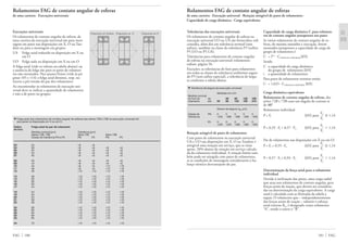 Rolamentos FAG de contato angular de esferas
de uma carreira · Execução universal · Rotação atingível de pares de rolamentos ·
Capacidade de carga dinâmica · Carga equivalente
Tolerâncias das execuções universais
Os rolamentos de contato angular de esferas na
execução universal UO ou UA são fornecidos, sob
consulta, além dos em tolerância normal (sem
sufixo), também na classe de tolerância P5 (sufixo
P5.UO ou P5.UA).
Tolerâncias para rolamentos de contato angular
de esferas na execução universal: rolamentos
radiais, página 56.
Exceções: as tolerâncias de furo para rolamentos
em todas as classes de tolerância uniformes segun-
do P5 (sem sufixo especial), a tolerância de largu-
ra conforme a tabela abaixo.
Capacidade de carga dinâmica C para rolamen-
tos de contato angular justapostos aos pares
Se vários rolamentos de contato angular de es-
feras, do mesmo tamanho e execução, forem
montados justapostos a capacidade de carga do
grupo de rolamentos é
C = i0,7
· Crolamento individual [kN]
Sendo
C a capacidade de carga dinâmica
do grupo de rolamentos [kN]
i a quantidade de rolamentos
Para pares de rolamentos teremos então:
C = 1,625 · Crolamento individual [kN]
Carga dinâmica equivalente
Rolamentos de contato angular de esferas, das
séries 72B e 73B com um ângulo de contato ␣
de 40°
Rolamento individual
P = Fr [kN] para
Fa
Ϲ 1,14
Fr
P = 0,35 · Fr + 0,57 · Fa [kN] para
Fa
Ͼ 1,14
Fr
Par de rolamentos nas disposições em X ou em O:
P = Fr + 0,55 · Fa [kN] para
Fa
Ϲ 1,14
Fr
P = 0,57 · Fr + 0,93 · Fa [kN] para
Fa
Ͼ 1,14
Fr
Determinação da força axial para o rolamento
individual
Devido à inclinação das pistas, uma carga radial
que atua nos rolamentos de contato angular, gera
forças axiais de reação, que devem ser considera-
das na determinação da carga equivalente. A carga
axial é calculada com as fórmulas da tabela a
seguir. O rolamento que – independentemente
das forças axiais de reação – admitir o esforço
axial externo Ka, é designado como rolamento
“A”, sendo o outro o “B”.
181 FAG
Rolamentos FAG de contato angular de esferas
de uma carreira · Execuções universais
Execuções universais
Os rolamentos de contato angular de esferas, de
uma carreira da execução universal são para mon-
tagem em pares nas disposições em X, O ou Tan-
dem ou para a montagem em grupos.
UA Folga axial reduzida na disposição em X ou
em O
UO Folga nula na disposição em X ou em O
A folga axial (vide os valores na tabela abaixo) ou
a ausência de folga são para os pares de rolamen-
tos não montados. Nos ajustes firmes (vide às pá-
ginas 105 e 114) a folga axial diminui, resp. au-
menta a pré-tensão do par dos rolamentos.
Ao encomendar os rolamentos de execução uni-
versal deve-se indicar a quantidade de rolamentos
e não a de pares ou grupos.
FAG 180
Disposição em Tandem Disposição em O Disposição em X
▼ Folga axial dos rolamentos de contato angular de esferas das séries 72B e 73B na execução universal UA
aos pares na disposição em X ou em O.
Índice Folga axial do par de rolamento
do furo
Medida nominal [µm] Tolerância [µm]
Séries 72B, 73B Série 72B Série 73B
Classe de tolerância PN e P5 PN P5 PN P5
03 24 +8 +6
04 28 +8 +6 +8 +6
05 34 +8 +6 +8 +6
06 34 +8 +6 +8 +6
07 40 +8 +6 +8 +6
08 40 +8 +6 +8 +6
09 44 +8 +6 +8 +6
10 44 +8 +6 +12 +10
11 46 +8 +6 +12 +10
12 46 +12 +10 +12 +10
13 46 +12 +10 +12 +10
14 50 +12 +10 +12 +10
15 50 +12 +10 +12 +10
16 50 +12 +10 +12 +10
17 54 +12 +10 +12 +10
18 54 +12 +10 +12 +10
19 54 +12 +10 +12 +10
20 54 +12 +10 +12 +10
21 58 +12 +10 +12 +10
22 58 +12 +10 +12 +10
24 58 +12 +10 +12 +10
26 60 +12 +10 +12 +10
28 60 +12 +10 +12 +10
30 60 +12 +10 +12 +10
32 60 +12 +10 +12 +10
34 70 +12 +10 +12 +10
▼ Tolerância de largura da execução universal
Medidas em mm
Medida nominal
do furo do de 50 80 120 180
rolamento até 50 80 120 180 315
Desvio de largura ⌬Bs µm]
Classe de PN 0 0 0 0 0
Tolerância –250 –380 –380 –500 –500
P5 0 0 0 0 0
–250 –250 –380 –380 –500
Rotação atingível de pares de rolamentos
Com pares de rolamentos na execução universal
UA e UO nas disposições em X, O ou Tandem é
atingível uma rotação em serviço, que se situa
aprox. 20% abaixo da rotação em serviço calcula-
da do rolamento individual. A rotação limite tam-
bém pode ser atingida com pares de rolamentos,
se as condições de montagem considerarem o ba-
lanço térmico desvantajoso do par.
 