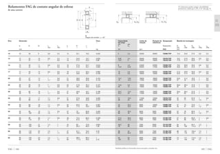 Capacidade Limite de Rotação de Designação Medida de montagem
de carga rotação referência
din. est.
C C0 Rolamento D1 D2 D3 rg rg1
min máx máx máx máx
kN rpm FAG mm
Também podem ser fornecidas outras execuções, consulte-nos.
5 2,5 32000 26000 7200B.TVP 14,2 25,8 27,6 0,6 0,3
6,95 3,4 28000 26000 7201B.TVP 16,2 27,8 29,6 0,6 0,3
10,6 5 24000 19000 7301B.TVP 17,6 31,4 32,8 1 0,6
8 4,3 24000 22000 7202B.TVP 19,2 30,8 32,6 0,6 0,3
12,9 6,55 20000 17000 7302B.TVP 20,6 36,4 37,8 1 0,6
10 5,5 20000 20000 7203B.TVP 21,2 35,8 35,8 0,6 0,6
16 8,3 18000 15000 7303B.TVP 22,6 41,4 42,8 1 0,6
13,4 7,65 18000 18000 7204B.TVP 25,6 41,4 42,8 1 0,6
19 10,4 17000 13000 7304B.TVP 27 45 47,8 1 0,6
14,6 9,3 16000 16000 7205B.TVP 30,6 46,4 47,8 1 0,6
26 15 14000 11000 7305B.TVP 32 55 57,8 1 0,6
20,4 13,4 13000 13000 7206B.TVP 35,6 56,4 57,8 1 0,6
32,5 20 11000 10000 7306B.TVP 37 65 67,8 1 0,6
27 18,3 11000 12000 7207B.TVP 42 65 67,8 1 0,6
39 25 9500 9000 7307B.TVP 44 71 74,4 1,5 1
32 23,2 9500 10000 7208B.TVP 47 73 75,8 1 0,6
50 32,5 8500 8500 7308B.TVP 49 81 84,4 1,5 1
36 26,5 8500 9500 7209B.TVP 52 78 80,8 1 0,6
60 40 7500 7500 7309B.TVP 54 91 94,4 1,5 1
37,5 28,5 8000 9000 7210B.TVP 57 83 85,8 1 0,6
69,5 47,5 7000 7000 7310B.TVP 61 99 104,4 2 1
46,5 36 7000 8500 7211B.TVP 64 91 94,4 1,5 1
78 56 6300 6700 7311B.TVP 66 109 114,4 2 1
56 44 6300 7500 7212B.TVP 69 101 104,4 1,5 1
90 65,5 5600 6300 7312B.TVP 72 118 123 2,1 1
64 53 6000 7000 7213B.TVP 74 111 114,4 1,5 1
102 75 5300 6000 7313B.TVP 77 128 133 2,1 1
185 FAG
D2
rg
D1 D3
rg
D1 D3
rg
rg1
Os rolamentos podem atingir a durabilidade
permanente, desde que C0/P0* м 8, vide pág. 41.
Eixo Dimensão Peso
Ϸ
d D B rs r1s a H J
min min Ϸ Ϸ Ϸ
mm kg
FAG 184
10 10 30 9 0,6 0,3 13 22,1 18,2 0,032
12 12 32 10 0,6 0,3 14 24,6 19,7 0,035
12 37 12 1 0,6 16 27,2 22,3 0,06
15 15 35 11 0,6 0,3 16 27,6 22,7 0,044
15 42 13 1 0,6 18 31,8 25,7 0,082
17 17 40 12 0,6 0,6 18 31,2 26,4 0,065
17 47 14 1 0,6 20 35,8 28,7 0,109
20 20 47 14 1 0,6 21 36,6 30,6 0,104
20 52 15 1,1 0,6 23 39,9 32,6 0,143
25 25 52 15 1 0,6 24 41,6 35,4 0,127
25 62 17 1,1 0,6 27 48,1 39,5 0,223
30 30 62 16 1 0,6 27 49,8 43,1 0,196
30 72 19 1,1 0,6 31 56 46,8 0,341
35 35 72 17 1,1 0,6 31 57,8 49,8 0,282
35 80 21 1,5 1 35 63,1 52,9 0,447
40 40 80 18 1,1 0,6 34 64,6 56 0,367
40 90 23 1,5 1 39 71,3 59,5 0,609
45 45 85 19 1,1 0,6 37 70 60,8 0,405
45 100 25 1,5 1 43 79,5 66,2 0,812
50 50 90 20 1,1 0,6 39 74,4 66,5 0,458
50 110 27 2 1 47 87,6 73,1 1,05
55 55 100 21 1,5 1 43 83 72,6 0,604
55 120 29 2 1 51 95,3 80,3 1,38
60 60 110 22 1,5 1 47 91,1 79,5 0,78
60 130 31 2,1 1,1 55 103,4 87,3 1,72
65 65 120 23 1,5 1 51 98,9 86,4 1
65 140 33 2,1 1,1 60 111,5 94,3 2,12
Rolamentos FAG de contato angular de esferas
de uma carreira
H d
a
rs
α
B
D J
rs rs
r1s
B
Ângulo de contato ␣ = 40°
 