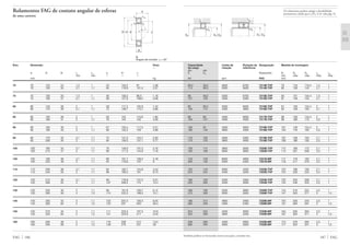 Capacidade Limite de Rotação de Designação Medida de montagem
de carga rotação referência
din. est.
C C0 Rolamento D1 D2 D3 rg rg1
min máx máx máx máx
kN rpm FAG mm
Também podem ser fornecidas outras execuções, consulte-nos.
69,5 58,5 5600 6700 7214B.TVP 79 116 119,4 1,5 1
114 86,5 5000 5600 7314B.TVP 82 138 143 2,1 1
68 58,5 5300 6700 7215B.TVP 84 121 124,4 1,5 1
127 100 4500 5300 7315B.TVP 87 148 153 2,1 1
80 69,5 5000 6000 7216B.TVP 91 129 134,4 2 1
140 114 4300 4800 7316B.TVP 92 158 163 2,1 1
90 80 4500 6000 7217B.TVP 96 139 144,4 2 1
150 127 4000 4500 7317B.TVP 99 166 173 2,5 1
106 93 4300 5600 7218B.TVP 101 149 154,4 2 1
160 140 3800 4300 7318B.TVP 104 176 183 2,5 1
116 100 4000 5300 7219B.TVP 107 158 163 2,1 1
173 153 3800 4000 7319B.TVP 109 186 193 2,5 1
129 114 3800 5000 7220B.TVP 112 168 173 2,1 1
193 180 3600 3600 7320B.TVP 114 201 208 2,5 1
143 129 6000 4800 7221B.MP 117 178 183 2,1 1
200 193 5300 3400 7321B.MP 119 211 218 2,5 1
153 143 3600 4500 7222B.TVP 122 188 193 2,1 1
224 224 3400 3200 7322B.TVP 124 226 233 2,5 1
166 160 3400 4300 7224B.TVP 132 203 208 2,1 1
250 260 3200 3000 7324B.TVP 134 246 253 2,5 1
186 190 3200 3800 7226B.TVP 144 216 223 2,5 1
275 300 3000 2600 7326B.TVP 147 263 271 3 1,5
196 212 4800 3400 7228B.MP 154 236 243 2,5 1
300 340 4300 2400 7328B.MP 157 283 291 3 1,5
224 255 4500 3000 7230B.MP 164 256 263 2,5 1
325 390 3800 2200 7330B.MP 167 303 311 3 1,5
236 280 4300 2800 7232B.MP 174 276 283 2,5 1
360 450 3600 2000 7332B.MP 177 323 331 3 1,5
187 FAG
D2
rg
D1 D3
rg
D1 D3
rg
rg1
Os rolamentos podem atingir a durabilidade
permanente, desde que C0/P0* м 8, vide pág. 41.
Eixo Dimensão Peso
Ϸ
d D B rs r1s a H J
min min Ϸ Ϸ Ϸ
mm kg
FAG 186
70 70 125 24 1,5 1 53 104,2 91 1,08
70 150 35 2,1 1,1 64 119,6 101,5 2,57
75 75 130 25 1,5 1 56 109,2 96,5 1,16
75 160 37 2,1 1,1 68 127,9 108,2 3,08
80 80 140 26 2 1 59 117,2 102,9 1,42
80 170 39 2,1 1,1 72 136,7 115,7 3,66
85 85 150 28 2 1 63 125 110,6 1,82
85 180 41 3 1,1 76 144 122 4,26
90 90 160 30 2 1 67 133,4 117,5 2,21
90 190 43 3 1,1 80 152,2 129 4,99
95 95 170 32 2,1 1,1 72 141,5 124,7 2,63
95 200 45 3 1,1 84 159,5 137,1 5,77
100 100 180 34 2,1 1,1 76 149,6 131,5 3,16
100 215 47 3 1,1 90 171,3 144,9 7,16
105 105 190 36 2,1 1,1 80 157,7 138,2 4,18
105 225 49 3 1,1 94 178,9 154 9
110 110 200 38 2,1 1,1 84 165,7 144,9 4,44
110 240 50 3 1,1 98 190,3 161 9,73
120 120 215 40 2,1 1,1 90 178,9 157,2 5,31
120 260 55 3 1,1 107 206,5 175 12,4
130 130 230 40 3 1,1 96 191,8 169,7 6,12
130 280 58 4 1,5 115 222,5 188,5 15,1
140 140 250 42 3 1,1 103 207,5 183,5 8,55
140 300 62 4 1,5 123 237 203 20,4
150 150 270 45 3 1,1 111 223,5 197,5 10,9
150 320 65 4 1,5 131 253,9 217 24,8
160 160 290 48 3 1,1 118 238 212 13,5
160 340 68 4 1,5 139 270 231 29
Rolamentos FAG de contato angular de esferas
de uma carreira
H d
a
rs
α
B
D J
rs rs
r1s
B
Ângulo de contato ␣ = 40°
 