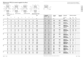 Os rolamentos podem atingir a durabilidade
permanente, desde que C0/P0* м 8, vide pág. 41.
Capacidade Limite de Rotação de Designação Medida de montagem
de carga rotação referência
din. est.
C C0 Rolamento D1 D2 rg
min máx máx
kN min–1
FAG mm
Também podem ser fornecidas outras execuções, consulte-nos.
7,8 4,55 22000 24000 3200B.TVH 14,2 25,8 0,6
7,8 4,55 16000 24000 3200B.2ZR.TVH 14,2 25,8 0,6
10,6 5,85 20000 24000 3201B.TVH 16,2 27,8 0,6
10,6 5,85 15000 24000 3201B.2ZR.TVH 16,2 27,8 0,6
11,8 7,1 19000 20000 3202B.TVH 19,2 30,8 0,6
11,8 7,1 14000 20000 3202B.2ZR.TVH 19,2 30,8 0,6
11,8 7,1 12000 3202B.2RSR.TVH 19,2 30,8 0,6
16,3 10 16000 14000 3302B.TVH 20,6 36,4 1
14,6 9 17000 18000 3203B.TVH 21,2 35,8 0,6
14,6 9 12000 18000 3203B.2ZR.TVH 21,2 35,8 0,6
14,6 9 10000 3203B.2RSR.TVH 21,2 35,8 0,6
20,8 12,5 15000 13000 3303B.TVH 22,6 41,4 1
19,6 12,5 15000 16000 3204B.TVH 25,6 41,4 1
19,6 12,5 10000 16000 3204B.2ZR.TVH 25,6 41,4 1
19,6 12,5 8500 3204B.2RSR.TVH 25,6 41,4 1
23,2 15 13000 11000 3304B.TVH 27 45 1
23,2 15 9000 11000 3304B.2ZR.TVH 27 45 1
23,2 15 8000 3304B.2RSR.TVH 27 45 1
21,2 14,6 12000 14000 3205B.TVH 30,6 46,4 1
21,2 14,6 8500 14000 3205B.2ZR.TVH 30,6 46,4 1
21,2 14,6 7500 3205B.2RSR.TVH 30,6 46,4 1
30 20 10000 10000 3305B.TVH 32 55 1
30 20 7500 10000 3305B.2ZR.TVH 32 55 1
30 20 6700 3305B.2RSR.TVH 32 55 1
30 23,2 10000 10000 3305DA.TVP 32 55 1
30 21,2 9500 12000 3206B.TVH 35,6 56,4 1
30 21,2 7000 12000 3206B.2ZR.TVH 35,6 56,4 1
30 21,2 6300 3206B.2RSR.TVH 35,6 56,4 1
41,5 28,5 8500 9000 3306B.TVH 37 65 1
41,5 28,5 6300 9000 3306B.2ZR.TVH 37 65 1
41,5 28,5 5600 3306B.2RSR.TVH 37 65 1
41,5 34,5 8500 9000 3306DA 37 65 1
39 28,5 8500 11000 3207B.TVH 42 65 1
39 28,5 6300 11000 3207B.2ZR.TVH 42 65 1
39 28,5 5300 3207B.2RSR.TVH 42 65 1
195 FAG
D1 D2
rg
rg
Rolamentos FAG de contato angular de esferas
de duas carreiras
a
α α
rs
rs
dH J D
BB
a
Dd
αα
rs
rs
H1 Jd
B
D
αα
a
rs
rs
H1 JDd
B
rs
a
αα
rs
JH
32B, 33B 32B.2ZR, 33B.2ZR 32B.2RSR, 33B.2RSR 33DA anel interno bipartido
Ângulo de contato ␣ = 25° Ângulo de contato ␣ = 45°
Eixo Dimensão Peso
Ϸ
d D B rs a H H1 J
min Ϸ Ϸ Ϸ Ϸ
mm kg
FAG 194
10 10 30 14 0,6 15 23,9 26 17,9 0,05
10 30 14 0,6 15 23,9 26 17,9 0,052
12 12 32 15,9 0,6 17 25,7 28,1 18,3 0,051
12 32 15,9 0,6 17 25,7 28,1 18,3 0,053
15 15 35 15,9 0,6 18 28,8 31,6 21,1 0,065
15 35 15,9 0,6 18 28,8 31,6 21,1 0,067
15 35 15,9 0,6 18 28,8 31,6 21,1 0,067
15 42 19 1 21 34,5 36,6 25,6 0,124
17 17 40 17,5 0,6 20 33,1 35,1 24 0,093
17 40 17,5 0,6 20 33,1 35,1 24 0,095
17 40 17,5 0,6 20 33,1 35,1 24 0,095
17 47 22,2 1 24 37,7 40 26,2 0,177
20 20 47 20,6 1 24 38,7 41,1 28,9 0,154
20 47 20,6 1 24 38,7 41,1 28,9 0,16
20 47 20,6 1 24 38,7 41,1 28,9 0,158
20 52 22,2 1,1 26 42,7 45 31,2 0,217
20 52 22,2 1,1 26 42,7 45 31,2 0,222
20 52 22,2 1,1 26 42,7 45 31,2 0,221
25 25 52 20,6 1 26 43,7 46,1 33,9 0,178
25 52 20,6 1 26 43,7 46,1 33,9 0,182
25 52 20,6 1 26 43,7 46,1 33,9 0,182
25 62 25,4 1,1 31 50 53,1 37,2 0,353
25 62 25,4 1,1 31 50 53,1 37,2 0,359
25 62 25,4 1,1 31 50 53,1 37,2 0,359
25 62 25,4 1,1 56 51,8 41 0,341
30 30 62 23,8 1 31 52,1 55,7 40 0,289
30 62 23,8 1 31 52,1 55,7 40 0,295
30 62 23,8 1 31 52,1 55,7 40 0,296
30 72 30,2 1,1 36 58,9 62,5 44 0,548
30 72 30,2 1,1 36 58,9 62,5 44 0,558
30 72 30,2 1,1 36 58,9 62,5 44 0,558
30 72 30,2 1,1 67 61,5 48,4 0,657
35 35 72 27 1,1 36 60,6 64,2 47,2 0,445
35 72 27 1,1 36 60,6 64,2 47,2 0,454
35 72 27 1,1 36 60,6 64,2 47,2 0,454
 